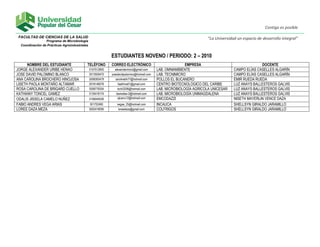 Contigo es posible

FACULTAD DE CIENCIAS DE LA SALUD                                                                                     “La Universidad un espacio de desarrollo integral”
                 Programa de Microbiología
  Coordinación de Prácticas Agroindustriales


                                                            ESTUDIANTES NOVENO / PERIODO: 2 – 2010
      NOMBRE DEL ESTUDIANTE                TELÉFONO         CORREO ELECTRÓNICO                             EMPRESA                               DOCENTE
JORGE ALEXANDER URIBE HENAO                    3157512800      alexandermicro@gmail.com     LAB. OMNIAMBIENTE                      CAMPO ELÍAS CASELLES ALGARÍN
JOSE DAVID PALOMINO BLANCO                     3013559470   josedavidpalomino@hotmail.com   LAB. TECNIMICRO                        CAMPO ELÍAS CASELLES ALGARÍN
ANA CAROLINA BROCHERO HINOJOSA                 3008393479      carolinabh77@hotmail.com     POLLOS EL BUCANERO                     EMIR RUEDA RUEDA
LISETH PAOLA MONTAÑO ALTAMAR                   3016146076         lisethma01@gmail.com      CENTRO BIOTECNOLOGICO DEL CARIBE       LUZ ANAYS BALLESTEROS GALVIS
ROSA CAROLINA DE BRIGARD CUELLO                3008778304        lochi2006@hotmail.com      LAB. MICROBIOLOGÍA AGRICOLA UNICESAR   LUZ ANAYS BALLESTEROS GALVIS
KATHIANY TONCEL GAMEZ                          3135418174       lasmellas-2@hotmail.com     LAB. MICROBIOLOGÍA UNIMAGDALENA        LUZ ANAYS BALLESTEROS GALVIS
ODALIS JISSELA CAMELO NUÑEZ                    3106045026        ojicanu12@hotmail.com      EMCODAZZI                              NISETH MAYERLIN VENCE DAZA
FABIO ANDRES VEGA ARIAS                        301752460       vegaa_25@hotmail.com         INCAUCA                                SHELLSYN GIRALDO JARAMILLO
LOREE DAZA MEZA                                3002418095       loreedaza@gmail.com         COLFRIGOS                              SHELLSYN GIRALDO JARAMILLO
 