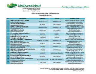 FACULTAD CIENCIAS DE LA SALUD
                                 Programa de Microbiología
                       Coordinación de Prácticas Formativas

                                         LÍNEA DE PROFUNDIZACIÓN AGROINDUSTRIAL
                                                    NOVENO SEMESTRE

N°                     ESTUDIANTE                             EMPRESA                                   CIUDAD                                  DOCENTE TUTOR
1    ARAUJO MUGNO LEUDYS MILENA                                                                                                       MILENA PATRICIA CASTILLO RADA
                                                         ROSS D’ELEN                              BARRANQUILLA
     leudysaraujo@hotmail.com                                                                                                            milenacastillo@unicesar.edu.co
2    ATUESTA REYES YULIBETH                                                                                                             HEDILKA JUDITH JIMENEZ RIOS
                                                              KLARENS                               VALLEDUPAR
     yatuestareyes@gmail.com                                                                                                            hedilkajimenez@unicesar.edu.co
3    CORREA MARTINEZ YIRA MASIEL                                                                                                      MILENA PATRICIA CASTILLO RADA
                                                       LA PARISIENNE                              BARRANQUILLA
     ycorrea2805@gmail.com                                                                                                               milenacastillo@unicesar.edu.co
4    GUETTE DAVID LORAINE                                                                                                                     EMIR RUEDA RUEDA
                                                         PRIMAVERA                                  VALLEDUPAR
     lorraine721@hotmail.com                                                                                                              emirrueda@unicesar.edu.co
5    LOPEZ DURAN JENNYS CONSUELO                                                                                                       SHELLSYN GIRALDO JARAMILLO
                                                              SAFARMA                                  BOGOTA
     la.top.18@hotmail.com                                                                                                              shellsyngiraldo@unicesar.edu.co
6    MONSALVE PICO CRISTIAN JOSÉ                                                                                                              EMIR RUEDA RUEDA
                                                          LABORMAR                                     ALBANIA
     cristianjmonsalve@gmail.com                                                                                                          emirrueda@unicesar.edu.co
7    ORCASITA CONTRERAS KARINA PAOLA                                                                                                  CAMPO ELIAS CASELLES ALGARÍN
                                                    HELADOS COLOMBIA                              BARRANQUILLA
     karini_2602@hotmail.com                                                                                                             eliascaselles@unicesar.edu.co
8    PUELLO CABALLERO LISETH PAOLA                                                                                                            EMIR RUEDA RUEDA
                                                              SEPECOL                               VALLEDUPAR
     lisethpuello@gmail.com                                                                                                               emirrueda@unicesar.edu.co
9    QUINTERO TORO CARMEN PATRICIA                                                                                                     NISETH MAYERLIN VENCE DAZA
                                                               ATUNEC                             BARRANQUILLA
     menchoquintero@hotmail.com                                                                                                          nisethvence@unicesar.edu.co
10   RESTREPO PASCUALES MARIETH CAROLINA                                                                                               NISETH MAYERLIN VENCE DAZA
                                                               ATUNEC                             BARRANQUILLA
     carito_restrepo@hotmail.com                                                                                                         nisethvence@unicesar.edu.co
11   ROA BONETT JORGE LEONARDO                                                                                                        MILENA PATRICIA CASTILLO RADA
                                                              ARAMARK                        ALBANIA, LA GUAJIRA
     jorgeleonardoroa@gmail.com                                                                                                          milenacastillo@unicesar.edu.co
12   RODRIGUEZ ARZUAGA JUAN CAMILO                                                                                                      HEDILKA JUDITH JIMENEZ RIOS
                                                              KLARENS                               VALLEDUPAR
     jcamilo_1987@hotmail.com                                                                                                           hedilkajimenez@unicesar.edu.co
13   RODRIGUEZ MERCADO ALCIDES MANUEL                                                                                                  SHELLSYN GIRALDO JARAMILLO
                                                     POLLOS VENCEDOR                       ALBAN, CUNDINAMARCA
     alrodriguezm89@hotmail.com                                                                                                         shellsyngiraldo@unicesar.edu.co
14   SUAREZ ARIAS SADAN                                                                                                               INGRID MATILDE PINO GARANTIVÁ
                                                          LSP CESAR                                 VALLEDUPAR
     sadanzidan@hotmail.com                                                                                                                ingridpino@unicesar.edu.co


                                                              Universidad Popular del Cesar, Sede Campus Universitario Sabanas. Edificio Bloque G. Oficina: Piso 4. Programa de Microbiología
                                                                                       Teléfono (57) (5) 5848938 – 5850465 / correo-e: practicasagroindustriales@unicesar.edu.co
                                                                                                                                                               Valledupar, Cesar – Colombia
 