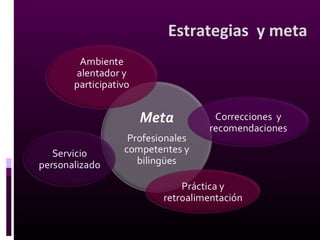 Modus Operandi
Estudiantes pulen sus destrezas junto al LAD
Clases vinculadas al LAD
Actividades diseñadas por el profesor
 