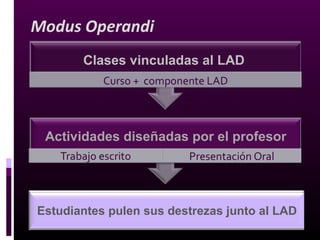 Servicios
Destrezas de redacción:
•Ensayos
•Investigaciones
•Planes de trabajo
•Propuestas
•Documentos especiales
•Presentaciones audiovisuales
 