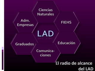 El radio de alcance
del LAD
 
