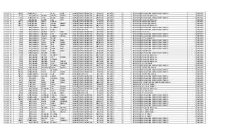 SOPETRAN 1507857 4389262 HOYOS KEVIN ALEXIS 2000/08/18 TARJETA DE IDENTIDAD 1001845797 2007/08/30 SI SI 105761000299 ESCUELA NORMAL SUPERIOR SANTA TERESITA 7 COMPLETA
SOPETRAN 21774 61367 HURTADO MORENO ALBEIRO ANTONIO 1996/05/07 TARJETA DE IDENTIDAD 96050720524 2003/05/29 SI SI 105761000329 COLEGIO JOSE MARIA VILLA 7 COMPLETA
SOPETRAN 71047 201849 HURTADO COSIO EDISON ARBEY 1998/05/04 TARJETA DE IDENTIDAD 98050452425 2005/09/19 SI SI 105761000299 ESCUELA NORMAL SUPERIOR SANTA TERESITA 10 COMPLETA
SOPETRAN 8987 25231 IBARRA CORREA JUAN DAVID 1997/11/08 TARJETA DE IDENTIDAD 97110819300 2007/09/20 SI SI 105761000329 COLEGIO JOSE MARIA VILLA 7 COMPLETA
SOPETRAN 1504711 4379910 IBARRA BAENA MARIANA 2005/03/29 TARJETA DE IDENTIDAD 1011590796 2012/09/19 SI SI 105761000124 E U MARCO FIDEL SUAREZ 3 COMPLETA
SOPETRAN 1504711 4379911 IBARRA BAENA JULIANA MARCELA 2002/09/02 TARJETA DE IDENTIDAD 1001845670 2012/01/18 SI SI 105761000124 E U MARCO FIDEL SUAREZ 5 COMPLETA
SOPETRAN 1504711 4379912 IBARRA BAENA MANUELA ANDREA 1998/09/10 TARJETA DE IDENTIDAD 98091017377 2007/03/29 SI SI 105761000329 COLEGIO JOSE MARIA VILLA 7 COMPLETA
SOPETRAN 9217 25894 JARAMILLO GALVAN KATHERINE 1997/10/21 TARJETA DE IDENTIDAD 97102117836 2012/02/24 SI SI 105761000299 ESCUELA NORMAL SUPERIOR SANTA TERESITA 10 COMPLETA
SOPETRAN 9217 25895 JARAMILLO GALVAN DANIEL 2006/01/14 REGISTRO CIVIL 1042706612 2006/01/25 SI SI 105761000299 ESCUELA NORMAL SUPERIOR SANTA TERESITA 1 COMPLETA
SOPETRAN 10886 30518 JARAMILLO MORENO JESUS DAVID 2001/12/14 TARJETA DE IDENTIDAD 1001500950 2009/08/05 SI SI 205761000081 C. E. R. ROJAS 3 COMPLETA
SOPETRAN 13571 38060 JARAMILLO HERRERA JOSE ALEJANDRO 1996/11/30 TARJETA DE IDENTIDAD 96113012045 2006/03/30 SI SI 105761000299 ESCUELA NORMAL SUPERIOR SANTA TERESITA 10 COMPLETA
SOPETRAN 14039 39390 JARAMILLO GIRALDO ROMARIO DE JESUS 2001/01/17 TARJETA DE IDENTIDAD 1007306140 2008/11/05 SI SI 105761000299 ESCUELA NORMAL SUPERIOR SANTA TERESITA 7 COMPLETA
SOPETRAN 14039 39392 JARAMILLO GIRALDO ANTONY 2004/03/17 TARJETA DE IDENTIDAD 1042706027 2011/04/06 SI SI 205761000226 C. E. R. CHACHAFRUTO 4 COMPLETA
SOPETRAN 19412 54642 JARAMILLO CHICO YOLIMA ISABEL 1999/04/15 TARJETA DE IDENTIDAD 1001845578 2008/04/24 SI SI 105761000299 ESCUELA NORMAL SUPERIOR SANTA TERESITA 8 COMPLETA
SOPETRAN 21808 61459 JARAMILLO PEREZ ANGIE VANESA 1996/07/28 TARJETA DE IDENTIDAD 96072815278 2010/08/17 SI SI 105761000299 ESCUELA NORMAL SUPERIOR SANTA TERESITA 9 COMPLETA
SOPETRAN 21808 61460 JARAMILLO PEREZ LEIDY MARCELA 1997/08/27 TARJETA DE IDENTIDAD 97082719915 2012/03/20 SI SI 105761000299 ESCUELA NORMAL SUPERIOR SANTA TERESITA 9 COMPLETA
SOPETRAN 21873 61637 JARAMILLO FORONDA MARIA PAULA 1996/05/13 TARJETA DE IDENTIDAD 96051323472 2005/04/21 SI SI 105761000299 ESCUELA NORMAL SUPERIOR SANTA TERESITA 10 COMPLETA
SOPETRAN 25329 71514 JARAMILLO FORONDA PIERRE SIMON 2002/04/25 TARJETA DE IDENTIDAD 1001845639 2010/03/24 SI SI 105761000299 ESCUELA NORMAL SUPERIOR SANTA TERESITA 4 COMPLETA
SOPETRAN 46948 133189 JARAMILLO ZAPATA DANIEL STIVEN 2002/09/01 TARJETA DE IDENTIDAD 1001617082 2010/02/03 SI SI 205761000340 I.E.R.HORIZONTES 3 COMPLETA
SOPETRAN 57189 162238 JARAMILLO HERRERA DANIELA 1996/01/19 TARJETA DE IDENTIDAD 96011926492 2010/04/22 SI SI 105761000299 ESCUELA NORMAL SUPERIOR SANTA TERESITA 10 COMPLETA
SOPETRAN 9137 25660 JIMENEZ CORTES SANTIAGO 1998/07/21 TARJETA DE IDENTIDAD 98072170342 2007/03/08 SI SI 105761000329 COLEGIO JOSE MARIA VILLA 9 COMPLETA
SOPETRAN 17241 48481 JIMENEZ METAUTE JOSY ESTEBAN 1998/01/10 TARJETA DE IDENTIDAD 98011070647 2012/09/20 SI SI 105761000329 COLEGIO JOSE MARIA VILLA 6 COMPLETA
SOPETRAN 21559 60740 JIMENEZ HERRERA CAROLINA 2000/07/27 TARJETA DE IDENTIDAD 1007493376 2008/06/26 SI SI 105761000329 COLEGIO JOSE MARIA VILLA 7 COMPLETA
SOPETRAN 21559 60741 JIMENEZ HERRERA LAURA CRISTINA 1995/02/21 TARJETA DE IDENTIDAD 95022118936 2002/11/25 SI SI 105761000329 COLEGIO JOSE MARIA VILLA 11 COMPLETA
SOPETRAN 21559 60742 JIMENEZ HERRERA LUISA ALEJANDRA 2002/05/31 TARJETA DE IDENTIDAD 1001845638 2010/03/03 SI SI 205761000277 C. E. R. LOS POMOS 3 COMPLETA
SOPETRAN 25740 72715 JIMENEZ VASQUEZ ELIZABETH YOHANA 1995/04/21 TARJETA DE IDENTIDAD 95042121070 2008/03/06 SI SI 105761000299 ESCUELA NORMAL SUPERIOR SANTA TERESITA 10 COMPLETA
SOPETRAN 45855 130090 JIMENEZ BALLESTEROS FABIAN DE JESUS 2003/06/28 TARJETA DE IDENTIDAD 1001845760 2012/09/27 SI SI 105761000124 E U MARCO FIDEL SUAREZ 3 COMPLETA
SOPETRAN 2531104 7420307 JIMENEZ PARRA SEBASTIAN 2005/04/29 TARJETA DE IDENTIDAD 1042706377 2012/09/12 SI SI 105761000299 ESCUELA NORMAL SUPERIOR SANTA TERESITA 2 COMPLETA
SOPETRAN 2531104 7420308 JIMENEZ PARRA YESSICA TATIANA 2002/09/15 TARJETA DE IDENTIDAD 1193232521 2010/01/06 SI SI 105761000299 ESCUELA NORMAL SUPERIOR SANTA TERESITA 5 COMPLETA
SOPETRAN 1501131 4369180 LEDESMA SANCHEZ JAIME STIVEN 2007/07/05 REGISTRO CIVIL 1020113677 2007/08/01 SI SI 105761000124 E U MARCO FIDEL SUAREZ 1 COMPLETA
SOPETRAN 1501131 4369181 LEDESMA SANCHEZ GIRLEZA 2000/07/21 TARJETA DE IDENTIDAD 1007104940 2010/03/03 SI SI 105761000299 ESCUELA NORMAL SUPERIOR SANTA TERESITA 7 COMPLETA
SOPETRAN 25779 72839 LENIS LEON JHONATAN STIVEN 1999/01/06 TARJETA DE IDENTIDAD 1002103252 2008/02/21 SI SI 105761000299 ESCUELA NORMAL SUPERIOR SANTA TERESITA 8 COMPLETA
SOPETRAN 25779 72840 LENIS LEON DORIS TATIANA 2000/03/16 TARJETA DE IDENTIDAD 1002103268 2008/02/21 SI SI 105761000299 ESCUELA NORMAL SUPERIOR SANTA TERESITA 8 COMPLETA
SOPETRAN 60401 171343 LEON AREIZA MARIA CAMILA 1996/02/24 TARJETA DE IDENTIDAD 96022416534 2008/01/17 SI SI 105656000143 I. E. ESCUELA NORMAL SUPERIOR GENOVEVA DIAZ 11 COMPLETA
SOPETRAN 60401 171347 LEON AREIZA JULIAN 2005/06/20 TARJETA DE IDENTIDAD 1025886807 2012/09/26 SI SI 205656000024 C. E. R. JHON F KENNEDY 2 COMPLETA
SOPETRAN 60401 171348 LEON AREIZA JUAN ESTEBAN 2003/12/26 TARJETA DE IDENTIDAD 1025880475 2011/03/30 SI SI 205656000024 C. E. R. JHON F KENNEDY 4 COMPLETA
SOPETRAN 21503 60594 LEZCANO RODRIGUEZ JUAN ESTEBAN 1995/09/11 TARJETA DE IDENTIDAD 95091121620 2010/06/24 SI SI 105761000329 COLEGIO JOSE MARIA VILLA 7 NOCTURNA
SOPETRAN 59545 168875 LEZCANO TILANO MAICOL ESTIVEN 2005/01/25 REGISTRO CIVIL 1011590682 2005/02/01 SI SI 205761000200 C. E. R. SAN NICOLAS 1 COMPLETA
SOPETRAN 59639 169144 LEZCANO TILANO CLAUDIA MARIA 2004/07/03 REGISTRO CIVIL 1011590357 2004/07/06 SI SI 205761000200 C. E. R. SAN NICOLAS 1 COMPLETA
SOPETRAN 1504147 4378251 LEZCANO RODRIGUEZ CRISTIAN CAMILO 2001/06/24 TARJETA DE IDENTIDAD 1000292777 2008/07/10 SI SI 105761000299 ESCUELA NORMAL SUPERIOR SANTA TERESITA 6 COMPLETA
SOPETRAN 1508102 4390006 LLANOS RODRIGUEZ NEIDER ALEXANDER 2001/06/14 TARJETA DE IDENTIDAD 1042706094 2012/09/26 SI SI 105761000299 ESCUELA NORMAL SUPERIOR SANTA TERESITA 6 COMPLETA
SOPETRAN 1502239 4372515 LLONDOÑO RAMOS JHONATAN ANDRES 2004/07/13 TARJETA DE IDENTIDAD 1042706148 2012/08/27 SI SI 105761000299 ESCUELA NORMAL SUPERIOR SANTA TERESITA 2 COMPLETA
SOPETRAN 9086 25504 LOAIZA PARRA VIANNY KATHERINE 1997/06/06 TARJETA DE IDENTIDAD 97060616071 2011/09/22 SI SI 105761000299 ESCUELA NORMAL SUPERIOR SANTA TERESITA 11 COMPLETA
SOPETRAN 9086 25505 LOAIZA PARRA WEMDY MELISSA 1999/05/07 TARJETA DE IDENTIDAD 99050712571 2007/04/12 SI SI 105761000299 ESCUELA NORMAL SUPERIOR SANTA TERESITA 8 COMPLETA
SOPETRAN 9139 25667 LOAIZA RUIZ MANUELA 2002/06/01 TARJETA DE IDENTIDAD 1000440569 2010/04/21 SI SI 105761000299 ESCUELA NORMAL SUPERIOR SANTA TERESITA 5 COMPLETA
SOPETRAN 9325 26200 LOAIZA MACHADO JHON BELTRAN 1999/06/05 TARJETA DE IDENTIDAD 99060511345 2006/12/21 SI SI 105761000329 COLEGIO JOSE MARIA VILLA 6 COMPLETA
SOPETRAN 15878 44607 LOAIZA VEGA DIANA CAROLINA 1999/12/22 TARJETA DE IDENTIDAD 1000746135 2007/05/31 SI SI 205761000102 I. E. R. MONTEGRANDE 8 COMPLETA
SOPETRAN 15878 44608 LOAIZA VEGA EDISON DE JESUS 2002/12/23 TARJETA DE IDENTIDAD 1002103368 2010/03/24 SI SI 205761000102 I. E. R. MONTEGRANDE 5 COMPLETA
SOPETRAN 33816 95678 LOAIZA RODRIGUEZ VALENTINA 1999/05/01 TARJETA DE IDENTIDAD 99050109514 2006/09/21 SI SI 205761000188 C. E. R. EL POMAR 9 COMPLETA
SOPETRAN 33816 95679 LOAIZA RODRIGUEZ VERONICA 2001/09/16 TARJETA DE IDENTIDAD 1001845544 2008/10/01 SI SI 205761000188 C. E. R. EL POMAR 6 COMPLETA
SOPETRAN 59131 167700 LOAIZA DELGADO JHON FADER 2000/08/06 TARJETA DE IDENTIDAD 1007104473 2010/08/04 SI SI 105761000299 ESCUELA NORMAL SUPERIOR SANTA TERESITA 7 COMPLETA
SOPETRAN 1500837 4368285 LOAIZA CHICO LUIS FERNANDO 2005/09/20 REGISTRO CIVIL 1011591038 2005/10/19 SI SI 105761000299 ESCUELA NORMAL SUPERIOR SANTA TERESITA 1 COMPLETA
SOPETRAN 5878 16384 LONDOÑO RODRIGUEZ SANTIAGO 2005/07/14 TARJETA DE IDENTIDAD 1017152162 2012/09/21 SI SI 105761000299 ESCUELA NORMAL SUPERIOR SANTA TERESITA 4 COMPLETA
 