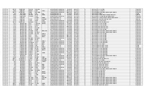 SOPETRAN 2531124 7420365 LOPEZ TABORDA WILDEMAN 2002/01/26 TARJETA DE IDENTIDAD 1001668190 2009/03/11 SI SI 205761000137 C. E. R. LOURDES 3 COMPLETA
SOPETRAN 58838 166889 LORA RAMIREZ NEIDY YOLIMA 1997/03/19 TARJETA DE IDENTIDAD 97031909116 2011/06/17 SI SI 205761000030 I. E. R. EL RODEO 8 COMPLETA
SOPETRAN 1503137 4375220 LORA IBARRA ALEXANDRA 1999/09/30 TARJETA DE IDENTIDAD 99093013910 2008/01/17 SI SI 105761000299 ESCUELA NORMAL SUPERIOR SANTA TERESITA 8 COMPLETA
SOPETRAN 3099 8532 LOZADA SUAREZ JUAN JOSE 2007/02/25 REGISTRO CIVIL 1011395945 2007/02/27 SI SI 305001020094 COL EMAUS 1 TARDE
SOPETRAN 69372 197018 LOZADA SANCHEZ KAROL SUSANA 2005/06/08 REGISTRO CIVIL 1042706421 2011/02/11 SI SI 305001022569 COL FUNDADORES EN ADMINISTRACION (AC) 2 MAÑANA
SOPETRAN 35350 100020 LOZANO GONZALEZ DAVID 2003/09/12 TARJETA DE IDENTIDAD 1018222014 2011/01/12 SI SI 205761000099 C. E. R. MARIA ANGELINA HERRERA VELEZ 4 COMPLETA
SOPETRAN 41056 116403 LUNA RONALD ANDRES 2006/11/06 REGISTRO CIVIL 1042706969 2007/01/09 SI SI 105656000143 I. E. ESCUELA NORMAL SUPERIOR GENOVEVA DIAZ 1 COMPLETA
SOPETRAN 58446 165806 LUNA CHANCI DUVER ALEXANDER 2006/06/14 REGISTRO CIVIL 1011591509 2006/06/20 SI SI 105042000091 E U JOSE MARIA MARTINEZ PARDO 2 MAÑANA
SOPETRAN 61373 174083 LUNA TILANO MARIA CLARA 2001/08/15 TARJETA DE IDENTIDAD 1007493080 2010/01/20 SI SI 205761000200 C. E. R. SAN NICOLAS 5 COMPLETA
SOPETRAN 1501014 4368827 LUNA MONSALVE JUAN ESTEBAN 1996/03/27 TARJETA DE IDENTIDAD 96032718849 2012/04/08 SI SI 105761000329 COLEGIO JOSE MARIA VILLA 10 COMPLETA
SOPETRAN 12221 34249 MACHADO ORTIZ CRISTOBAL DE JESUS 2000/08/18 TARJETA DE IDENTIDAD 1001854403 2007/08/30 SI SI 205761000285 C. E. R. PALO GRANDE 5 COMPLETA
SOPETRAN 12221 34250 MACHADO ORTIZ XIMENA 2001/12/22 TARJETA DE IDENTIDAD 1007338671 2009/04/01 SI SI 205761000285 C. E. R. PALO GRANDE 5 COMPLETA
SOPETRAN 23783 67062 MACHADO TOBON ELIAS 1995/03/08 TARJETA DE IDENTIDAD 95030819986 2010/01/29 SI SI 305761000697 CIER CENTRO EDUCATIVO 11 COMPLETA
SOPETRAN 23783 67063 MACHADO TOBON SALOMON 1999/04/26 TARJETA DE IDENTIDAD 1001845830 2007/04/26 SI SI 305761000697 CIER CENTRO EDUCATIVO 9 COMPLETA
SOPETRAN 24609 69450 MACHADO USUGA MARIZA 2001/11/29 TARJETA DE IDENTIDAD 1001845589 2009/02/18 SI SI 205761000285 C. E. R. PALO GRANDE 4 COMPLETA
SOPETRAN 24651 69571 MACHADO LONDOÑO MARIA MAGDALENA 1999/12/11 TARJETA DE IDENTIDAD 1001845465 2007/03/22 SI SI 105761000299 ESCUELA NORMAL SUPERIOR SANTA TERESITA 6 COMPLETA
SOPETRAN 24651 69572 MACHADO LONDOÑO SANTIAGO 2001/07/20 TARJETA DE IDENTIDAD 1001845529 2008/08/13 SI SI 105761000299 ESCUELA NORMAL SUPERIOR SANTA TERESITA 6 COMPLETA
SOPETRAN 24651 69573 MACHADO LONDOÑO BEATRIZ ADRIANA 2003/09/04 TARJETA DE IDENTIDAD 1007338683 2010/09/08 SI SI 205761000285 C. E. R. PALO GRANDE 2 COMPLETA
SOPETRAN 25470 71927 MACHADO ORTIZ ALEX DE JESUS 1996/09/21 TARJETA DE IDENTIDAD 96092116600 2010/11/09 SI SI 205761000285 C. E. R. PALO GRANDE 5 COMPLETA
SOPETRAN 25470 71928 MACHADO ORTIZ JESUS TIBERIO 1995/09/21 TARJETA DE IDENTIDAD 95092125042 2010/06/26 SI SI 205761000285 C. E. R. PALO GRANDE 5 COMPLETA
SOPETRAN 26220 74130 MACHADO MACHADO ELIZABETH 2002/06/01 TARJETA DE IDENTIDAD 1001845632 2009/11/18 SI SI 205761000285 C. E. R. PALO GRANDE 4 COMPLETA
SOPETRAN 26220 74131 MACHADO OQUENDO EDWIN 2005/11/17 REGISTRO CIVIL 1042706552 2010/01/21 SI SI 205761000285 C. E. R. PALO GRANDE 2 COMPLETA
SOPETRAN 34294 97030 MACHADO FLOREZ NAYELY NORELIS 2001/03/19 TARJETA DE IDENTIDAD 1007338720 2009/09/09 SI SI 205761000307 C. E. R. SANTA BARBARA 6 COMPLETA
SOPETRAN 34450 97460 MACHADO RODRIGUEZ JHON ALEXIS 2002/12/19 TARJETA DE IDENTIDAD 1017143658 2011/02/16 SI SI 205761000307 C. E. R. SANTA BARBARA 4 COMPLETA
SOPETRAN 37410 106016 MACHADO LONDOÑO JULIA MARIA 2000/08/10 TARJETA DE IDENTIDAD 1007104432 2009/02/04 SI SI 205761000188 C. E. R. EL POMAR 5 COMPLETA
SOPETRAN 40797 115650 MACHADO GONZALEZ JUAN JOSE 2005/08/19 REGISTRO CIVIL 1018230522 2005/09/21 SI SI 105001001325 SEC ESC RAFAEL J. MEJIA 2 TARDE
SOPETRAN 40797 115651 MACHADO GONZALEZ YEISON ADRIAN 2005/08/19 REGISTRO CIVIL 1018230523 2005/09/21 SI SI 105001001325 SEC ESC RAFAEL J. MEJIA 2 TARDE
SOPETRAN 41544 117775 MACHADO CUADROS EDGAR LEANDRO 1999/07/28 TARJETA DE IDENTIDAD 1001845587 2007/06/28 SI SI 205761000307 C. E. R. SANTA BARBARA 8 COMPLETA
SOPETRAN 41544 117776 MACHADO CUADROS DORIAN DIANELLY 1998/05/08 TARJETA DE IDENTIDAD 1001845545 2005/06/09 SI SI 205761000307 C. E. R. SANTA BARBARA 8 COMPLETA
SOPETRAN 44414 125974 MACHADO QUICENO YANSELI 1997/12/11 TARJETA DE IDENTIDAD 97121115275 2008/05/15 SI SI 205761000307 C. E. R. SANTA BARBARA 5 COMPLETA
SOPETRAN 44414 125975 MACHADO QUICENO ANYI TATIANA 2002/07/27 TARJETA DE IDENTIDAD 1001845732 2010/11/17 SI SI 205761000307 C. E. R. SANTA BARBARA 3 COMPLETA
SOPETRAN 44414 125976 MACHADO QUICENO YESENIA 2005/02/21 REGISTRO CIVIL 1042706625 2006/01/30 SI SI 205761000307 C. E. R. SANTA BARBARA 2 COMPLETA
SOPETRAN 8671 24322 MACIAS GARCIA SARA 1999/04/16 TARJETA DE IDENTIDAD 99041600396 2009/03/04 SI SI 105761000299 ESCUELA NORMAL SUPERIOR SANTA TERESITA 8 COMPLETA
SOPETRAN 26048 73636 MANCO FLORES ANDREY FABIAN 1999/11/09 TARJETA DE IDENTIDAD 99110909047 2008/11/24 SI SI 105113000071 I. E. SANTA GEMA 7 COMPLETA
SOPETRAN 1502901 4374518 MANCO VIDALES DANIEL ALEJANDRO 1997/10/09 TARJETA DE IDENTIDAD 1000203231 2011/12/13 SI SI 105761000329 COLEGIO JOSE MARIA VILLA 10 COMPLETA
SOPETRAN 2531114 7420336 MANCO BENAO JIMENA ALEXANDRA 2005/11/26 REGISTRO CIVIL 1011591135 2005/12/14 SI SI 205761000056 C. E. R. CORDOBA 2 COMPLETA
SOPETRAN 6667 18612 MARIN MORA LEIDY YOHANNA 2002/05/09 TARJETA DE IDENTIDAD 1002103358 2010/01/20 SI SI 205761000013 E U FRANCISCO MEDINA PEREZ 5 COMPLETA
SOPETRAN 7696 21565 MARIN RAMOS SANTIAGO 2001/12/02 TARJETA DE IDENTIDAD 1001004681 2010/11/25 SI SI 105761000329 COLEGIO JOSE MARIA VILLA 6 COMPLETA
SOPETRAN 7696 21566 MARIN RAMOS MARIA ISABEL 2004/08/27 TARJETA DE IDENTIDAD 1042706205 2012/01/18 SI SI 105761000124 E U MARCO FIDEL SUAREZ 3 COMPLETA
SOPETRAN 7733 21680 MARIN RAMOS MIGUEL ANGEL 2005/06/09 REGISTRO CIVIL 1042706439 2007/08/23 SI SI 105761000124 E U MARCO FIDEL SUAREZ 2 COMPLETA
SOPETRAN 9055 25418 MARIN SANCHEZ MARIA CAMILA 2000/05/25 TARJETA DE IDENTIDAD 1000894808 2008/03/19 SI SI 105761000329 COLEGIO JOSE MARIA VILLA 7 COMPLETA
SOPETRAN 26436 74794 MARIN BUILES JOHAN DAVID 2006/02/07 REGISTRO CIVIL 1011591264 2006/02/23 SI SI 105761000299 ESCUELA NORMAL SUPERIOR SANTA TERESITA 1 COMPLETA
SOPETRAN 33878 95861 MARIN ESPINOSA SEBASTIAN 2004/09/08 TARJETA DE IDENTIDAD 1042706170 2011/10/12 SI SI 205761000218 C. E. R. SANTA RITA 3 COMPLETA
SOPETRAN 43487 123366 MARIN MESA ANGIE MANUELA 2000/09/20 TARJETA DE IDENTIDAD 1010141411 2008/03/03 SI SI 205761000340 I.E.R.HORIZONTES 7 COMPLETA
SOPETRAN 43487 123368 MARIN MESA JUAN ESTEBAN 2005/01/18 TARJETA DE IDENTIDAD 1018227340 2012/02/27 SI SI 205761000340 I.E.R.HORIZONTES 3 COMPLETA
SOPETRAN 44607 126535 MARIN ORTIZ CAMILO 1999/06/03 TARJETA DE IDENTIDAD 1001845479 2007/07/11 SI SI 205761000340 I.E.R.HORIZONTES 8 COMPLETA
SOPETRAN 44607 126536 MARIN ORTIZ ANA MARIA 1998/05/09 TARJETA DE IDENTIDAD 98050917770 2007/07/04 SI SI 205761000340 I.E.R.HORIZONTES 8 COMPLETA
SOPETRAN 56043 158984 MARIN RESTREPO MARIA ALEJANDRA 1999/12/06 TARJETA DE IDENTIDAD 99120602736 2009/03/30 SI SI 105761000299 ESCUELA NORMAL SUPERIOR SANTA TERESITA 7 COMPLETA
SOPETRAN 56043 158985 MARIN RESTREPO LICETH DAIANA 2001/05/12 TARJETA DE IDENTIDAD 1001236929 2009/03/30 SI SI 105761000299 ESCUELA NORMAL SUPERIOR SANTA TERESITA 6 COMPLETA
SOPETRAN 58294 165394 MARIN PEREZ LUCAS 1999/02/28 TARJETA DE IDENTIDAD 99022803901 2007/03/05 SI SI 105761000299 ESCUELA NORMAL SUPERIOR SANTA TERESITA 9 COMPLETA
SOPETRAN 58294 165395 MARIN PEREZ KARLA 2001/03/22 TARJETA DE IDENTIDAD 1000106400 2008/06/09 SI SI 105761000299 ESCUELA NORMAL SUPERIOR SANTA TERESITA 7 COMPLETA
SOPETRAN 1500691 4367852 MARIN CARVALLO YULIANA ANDREA 1995/10/04 TARJETA DE IDENTIDAD 95100424437 2004/09/23 SI SI 105761000299 ESCUELA NORMAL SUPERIOR SANTA TERESITA 11 COMPLETA
SOPETRAN 1501829 4371305 MARIN OSORIO JUAN CAMILO 2005/06/19 TARJETA DE IDENTIDAD 1042706425 2012/09/21 SI SI 105761000124 E U MARCO FIDEL SUAREZ 2 COMPLETA
 