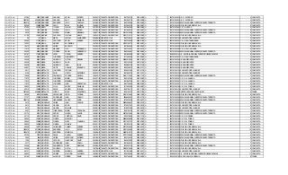 SOPETRAN 27584 78067 MARQUEZ ARANGO KEVIN ESTIVEN 2000/12/11 TARJETA DE IDENTIDAD 1007306126 2012/02/08 SI SI 205761000030 I. E. R. EL RODEO 4 COMPLETA
SOPETRAN 1500792 4368156 MARQUEZ ARANGO ANYI DAHIANA 2003/03/26 TARJETA DE IDENTIDAD 1001845718 2012/02/08 SI SI 205761000030 I. E. R. EL RODEO 4 COMPLETA
SOPETRAN 1502476 4373232 MARQUEZ BARRERA JOSE GUSTAVO 2005/05/15 TARJETA DE IDENTIDAD 1042706398 2012/09/25 SI SI 105761000299 ESCUELA NORMAL SUPERIOR SANTA TERESITA 2 COMPLETA
SOPETRAN 58366 165583 MARTINEZ CANO KELLY JOHANA 1996/03/11 TARJETA DE IDENTIDAD 1010049156 2010/09/07 SI SI 105761000329 COLEGIO JOSE MARIA VILLA 9 COMPLETA
SOPETRAN 57200 162270 MAZO TILANO JULIAN ENRIQUE 2001/05/19 TARJETA DE IDENTIDAD 1001845496 2008/06/09 SI SI 205761000463 C. E. R. JUNTAS 5 COMPLETA
SOPETRAN 6322 17657 MEDINA RIVERA JHON EFREN 2002/04/22 TARJETA DE IDENTIDAD 1001845619 2010/04/07 SI SI 105761000299 ESCUELA NORMAL SUPERIOR SANTA TERESITA 6 COMPLETA
SOPETRAN 6322 17661 MEDINA RIVERA MARIA MANUELA 1998/11/03 TARJETA DE IDENTIDAD 98110318294 2006/03/30 SI SI 105761000299 ESCUELA NORMAL SUPERIOR SANTA TERESITA 9 COMPLETA
SOPETRAN 51158 145142 MEDINA ACEVEDO JULIANA MARIA 1996/10/13 TARJETA DE IDENTIDAD 96101312213 2004/05/05 SI SI 105761000329 COLEGIO JOSE MARIA VILLA 9 COMPLETA
SOPETRAN 50 133 MEJIA MESA JOHAN ALEJANDRO 2006/06/29 REGISTRO CIVIL 1042706814 2006/08/04 SI SI 105761000124 E U MARCO FIDEL SUAREZ 2 COMPLETA
SOPETRAN 39290 111391 MEJIA CASTAÑO KEVIN ANDRES 2005/10/29 REGISTRO CIVIL 1042706608 2006/01/24 SI SI 205761000307 C. E. R. SANTA BARBARA 2 COMPLETA
SOPETRAN 74353 211400 MEJIA MUÑOZ KATHERINE 1997/03/31 TARJETA DE IDENTIDAD 97033108773 2007/09/27 SI SI 105761000329 COLEGIO JOSE MARIA VILLA 9 COMPLETA
SOPETRAN 14413 40436 MENDEZ URIBE KAROLYN 2000/03/15 TARJETA DE IDENTIDAD 1001845430 2007/08/23 SI SI 105761000329 COLEGIO JOSE MARIA VILLA 8 COMPLETA
SOPETRAN 17675 49741 MENDEZ MENDEZ LUIS FERNANDO 2004/12/31 TARJETA DE IDENTIDAD 1042706361 2012/04/12 SI SI 205761000285 C. E. R. PALO GRANDE 2 COMPLETA
SOPETRAN 23425 66022 MENDEZ CORREA KEVIN ANDERSON 2000/03/25 TARJETA DE IDENTIDAD 1000304841 2007/08/02 SI SI 105761000299 ESCUELA NORMAL SUPERIOR SANTA TERESITA 4 COMPLETA
SOPETRAN 63187 179247 MENDEZ LEON OSCAR ANDRES 2000/11/06 TARJETA DE IDENTIDAD 1001845568 2007/11/08 SI SI 105656000143 I. E. ESCUELA NORMAL SUPERIOR GENOVEVA DIAZ 6 COMPLETA
SOPETRAN 32532 92042 MESA LONDOÑO RIGOBERTO 2004/07/20 TARJETA DE IDENTIDAD 1011590399 2011/08/03 SI SI 205761000307 C. E. R. SANTA BARBARA 2 COMPLETA
SOPETRAN 34038 96331 MESA QUICENO VICTOR MANUEL 1999/09/22 TARJETA DE IDENTIDAD 99092210924 2007/01/02 SI SI 205761000340 I.E.R.HORIZONTES 8 COMPLETA
SOPETRAN 34038 96332 MESA QUICENO SARA 2003/01/08 TARJETA DE IDENTIDAD 1002103344 2010/01/20 SI SI 205761000340 I.E.R.HORIZONTES 5 COMPLETA
SOPETRAN 34038 96333 MESA QUICENO JUAN JOSE 2005/07/13 TARJETA DE IDENTIDAD 1025885155 2012/07/18 SI SI 205761000340 I.E.R.HORIZONTES 2 COMPLETA
SOPETRAN 42807 121411 MESA ORTIZ CARLOS EDUARDO 1998/12/12 TARJETA DE IDENTIDAD 1000209916 2006/07/11 SI SI 205761000340 I.E.R.HORIZONTES 9 COMPLETA
SOPETRAN 8911 25009 METAUTE LONDOÑO TATIANA 2002/01/28 TARJETA DE IDENTIDAD 1000901496 2011/01/19 SI SI 105761000124 E U MARCO FIDEL SUAREZ 4 COMPLETA
SOPETRAN 9196 25838 METAUTE ROJO LIZETH KATERINE 2002/12/11 TARJETA DE IDENTIDAD 1001845703 2011/12/11 SI SI 105761000124 E U MARCO FIDEL SUAREZ 4 COMPLETA
SOPETRAN 15948 44794 METAUTE PANIAGUA YESSICA GACELA 1999/10/11 TARJETA DE IDENTIDAD 99101113090 2008/11/12 SI SI 105761000299 ESCUELA NORMAL SUPERIOR SANTA TERESITA 7 COMPLETA
SOPETRAN 17872 50297 METAUTE LONDOÑO MARIA YULIANA 2000/11/23 TARJETA DE IDENTIDAD 1002103364 2010/03/03 SI SI 205761000251 C. E. R. LA AGUADA 4 COMPLETA
SOPETRAN 17872 50298 METAUTE LONDOÑO MANUELA 2003/06/25 TARJETA DE IDENTIDAD 1001845765 2011/11/09 SI SI 205761000251 C. E. R. LA AGUADA 3 COMPLETA
SOPETRAN 17872 50299 METAUTE LONDOÑO JUAN SEBASTIAN 2006/01/12 REGISTRO CIVIL 1042706629 2006/02/02 SI SI 205761000251 C. E. R. LA AGUADA 2 COMPLETA
SOPETRAN 36832 104362 METAUTE VILLA ANDRY DAHIANA 2005/07/20 TARJETA DE IDENTIDAD 1017925059 2012/08/27 SI SI 205761000188 C. E. R. EL POMAR 2 COMPLETA
SOPETRAN 45212 128268 METAUTE ARIAS KAREN JULIANA 2004/06/27 TARJETA DE IDENTIDAD 1042706119 2011/11/09 SI SI 105761000124 E U MARCO FIDEL SUAREZ 3 COMPLETA
SOPETRAN 1501383 4369943 METAUTE LOPEZ MARY VALENTINA 2002/11/10 TARJETA DE IDENTIDAD 1002103376 2012/07/05 SI SI 105001010855 INST EDUC ANA DE CASTRILLON 5 TARDE
SOPETRAN 28309 80138 MIRANDA VELASQUEZ LEDIS TATIANA 1999/10/15 TARJETA DE IDENTIDAD 99101515695 2008/10/29 SI SI 105761000329 COLEGIO JOSE MARIA VILLA 8 COMPLETA
SOPETRAN 37727 106936 MIRANDA RODRIGUEZ JUAN CAMILO 1998/06/09 TARJETA DE IDENTIDAD 9806096023 2012/07/10 SI SI 105761000299 ESCUELA NORMAL SUPERIOR SANTA TERESITA 9 COMPLETA
SOPETRAN 1508174 4390220 MIRANDA HERNANDEZ SANDY SOFIA 2005/09/02 TARJETA DE IDENTIDAD 1073978768 2012/09/17 SI SI 105761000299 ESCUELA NORMAL SUPERIOR SANTA TERESITA 2 COMPLETA
SOPETRAN 3072 8458 MONSALVE URIBE JUAN CARLOS 1998/02/05 TARJETA DE IDENTIDAD 98020568461 2005/02/10 SI SI 105761000329 COLEGIO JOSE MARIA VILLA 8 COMPLETA
SOPETRAN 6013 16742 MONSALVE GARCIA SARA 2005/01/08 TARJETA DE IDENTIDAD 1018227507 2012/09/19 SI SI 105761000124 E U MARCO FIDEL SUAREZ 3 COMPLETA
SOPETRAN 6013 16744 MONSALVE GARCIA SALOME 2005/01/08 TARJETA DE IDENTIDAD 1018227508 2012/09/19 SI SI 105761000124 E U MARCO FIDEL SUAREZ 3 COMPLETA
SOPETRAN 6397 17874 MONSALVE TUBERQUIA MARIA CAROLINA 2004/07/17 TARJETA DE IDENTIDAD 1042706106 2011/09/21 SI SI 105761000299 ESCUELA NORMAL SUPERIOR SANTA TERESITA 1 COMPLETA
SOPETRAN 23110 65101 MONSALVE PEREZ JAIBER ALEXIS 1996/07/28 TARJETA DE IDENTIDAD 96072815960 2004/09/23 SI SI 105761000299 ESCUELA NORMAL SUPERIOR SANTA TERESITA 8 COMPLETA
SOPETRAN 23110 65102 MONSALVE PEREZ CRISTIAN DAVID 2003/01/20 TARJETA DE IDENTIDAD 1193578095 2010/11/10 SI SI 205761000056 C. E. R. CORDOBA 5 COMPLETA
SOPETRAN 38542 109247 MONSALVE PINEDA MARYORI 1998/04/24 TARJETA DE IDENTIDAD 98042469858 2007/03/22 SI SI 205761000188 C. E. R. EL POMAR 8 COMPLETA
SOPETRAN 38542 109248 MONSALVE PINEDA SINDI YOHANNA 1995/11/12 TARJETA DE IDENTIDAD 95111227274 2007/03/22 SI SI 205761000188 C. E. R. EL POMAR 9 COMPLETA
SOPETRAN 38542 109249 MONSALVE PINEDA NALLELY 2000/11/21 TARJETA DE IDENTIDAD 1001636103 2008/10/02 SI SI 205761000188 C. E. R. EL POMAR 5 COMPLETA
SOPETRAN 59508 168771 MONSALVE QUIÑONES CAMILO ANDRES 1997/01/30 TARJETA DE IDENTIDAD 97013009620 2005/05/12 SI SI 105761000329 COLEGIO JOSE MARIA VILLA 8 COMPLETA
SOPETRAN 1502476 4373228 MONSALVE BARRERA JULIA ESTER 1997/02/13 TARJETA DE IDENTIDAD 97021304895 2005/09/15 SI SI 105761000329 COLEGIO JOSE MARIA VILLA 10 COMPLETA
SOPETRAN 1502476 4373229 MONSALVE BARRERA MARISELA 1999/08/19 TARJETA DE IDENTIDAD 99081916272 2009/04/29 SI SI 105761000329 COLEGIO JOSE MARIA VILLA 6 COMPLETA
SOPETRAN 25753 72757 MONSALVE SALAS DUVAN ANDRES 1997/12/17 TARJETA DE IDENTIDAD 97121725863 2005/09/29 SI SI 105761000299 ESCUELA NORMAL SUPERIOR SANTA TERESITA 9 COMPLETA
SOPETRAN 2995 8248 MONTERO URIBE JEFERSON ESTIBEN 2001/06/01 TARJETA DE IDENTIDAD 1000106362 2009/02/25 SI SI 105761000299 ESCUELA NORMAL SUPERIOR SANTA TERESITA 6 COMPLETA
SOPETRAN 1386 3802 MONTOYA CATAÑO GIOVANNY DAVID 2000/04/14 TARJETA DE IDENTIDAD 1000633852 2008/09/05 SI SI 105761000329 COLEGIO JOSE MARIA VILLA 7 COMPLETA
SOPETRAN 3317 9165 MONTOYA RODRIGUEZ JUAN PABLO 1999/08/12 TARJETA DE IDENTIDAD 1001845516 2009/06/22 SI SI 105761000329 COLEGIO JOSE MARIA VILLA 7 COMPLETA
SOPETRAN 22248 62691 MONTOYA SANMARTIN DEISY MARIANA 2006/04/12 REGISTRO CIVIL 1023630129 2006/08/22 SI SI 105761000299 ESCUELA NORMAL SUPERIOR SANTA TERESITA 2 COMPLETA
SOPETRAN 32449 91810 MONTOYA AGUDELO NATALI 1997/08/05 TARJETA DE IDENTIDAD 97080515999 2005/11/17 SI SI 105761000329 COLEGIO JOSE MARIA VILLA 8 COMPLETA
SOPETRAN 56131 159232 MONTOYA GUERRA ARIADNA ANDREA 2007/03/15 REGISTRO CIVIL 1011591984 2007/04/11 SI SI 105761000124 E U MARCO FIDEL SUAREZ 1 COMPLETA
SOPETRAN 59833 169709 MONTOYA GOMEZ VALENTIN ALFREDO 1995/04/15 TARJETA DE IDENTIDAD 1000399084 2005/09/27 SI SI 105656000143 I. E. ESCUELA NORMAL SUPERIOR GENOVEVA DIAZ 11 COMPLETA
SOPETRAN 80166 228000 MONTOYA ALVAREZ NEIDER DARIO 1998/08/03 TARJETA DE IDENTIDAD 1023748546 2010/09/24 SI SI 105042000180 LICEO SAN LUIS GONZAGA 8 TARDE
 