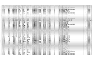 SOPETRAN 80166 228001 MONTOYA GALEANO ESTIWUAR DARIO 2003/06/22 TARJETA DE IDENTIDAD 1023748521 2012/01/23 SI SI 205761000200 C. E. R. SAN NICOLAS 3 COMPLETA
SOPETRAN 8793 24658 MORA GONZALEZ CAMILO ANDRES 2001/05/02 TARJETA DE IDENTIDAD 1001162855 2009/08/12 SI SI 205761000480 C. E. R. LA MIRANDA 5 COMPLETA
SOPETRAN 10886 30517 MORALES JARAMILLO JHULIE CAROLINA 2000/07/03 TARJETA DE IDENTIDAD 1001501266 2009/08/05 SI SI 105761000299 ESCUELA NORMAL SUPERIOR SANTA TERESITA 7 COMPLETA
SOPETRAN 1501957 4371671 MORALES SEPULVEDA JUAN MIGUEL 2006/10/13 REGISTRO CIVIL 1042706891 2006/10/13 SI SI 105761000124 E U MARCO FIDEL SUAREZ 1 COMPLETA
SOPETRAN 1501975 4371734 MORALES LOPEZ WENDI NARLLELY 2002/11/10 TARJETA DE IDENTIDAD 1001845692 2012/04/19 SI SI 105761000299 ESCUELA NORMAL SUPERIOR SANTA TERESITA 4 COMPLETA
SOPETRAN 1505103 4381055 MORALES VELILLA MARIA PAULA 2003/01/25 TARJETA DE IDENTIDAD 1002103372 2010/04/14 SI SI 105761000124 E U MARCO FIDEL SUAREZ 4 COMPLETA
SOPETRAN 1505103 4381056 MORALES VELILLA DANIELA 2001/02/12 TARJETA DE IDENTIDAD 1000888126 2009/06/17 SI SI 105761000329 COLEGIO JOSE MARIA VILLA 7 COMPLETA
SOPETRAN 2523990 7401857 MORALES VILLA ANGIE PAOLA 2002/12/23 TARJETA DE IDENTIDAD 1002103379 2010/11/24 SI SI 105761000299 ESCUELA NORMAL SUPERIOR SANTA TERESITA 5 COMPLETA
SOPETRAN 2523990 7401858 MORALES VILLA BRAYAN STIVEN 2006/04/14 REGISTRO CIVIL 1042706705 2008/02/04 SI SI 105761000299 ESCUELA NORMAL SUPERIOR SANTA TERESITA 2 COMPLETA
SOPETRAN 23888 67356 MORENO GUERRA ELKIN ALONSO 2001/10/17 TARJETA DE IDENTIDAD 1001845565 2009/06/17 SI SI 205761000480 C. E. R. LA MIRANDA 2 COMPLETA
SOPETRAN 24110 68019 MORENO MONTOYA SANTIAGO 1997/05/24 TARJETA DE IDENTIDAD 97052423027 2012/03/26 SI SI 105761000329 COLEGIO JOSE MARIA VILLA 10 COMPLETA
SOPETRAN 24110 68020 MORENO MONTOYA NATALIA MAITE 2004/02/17 TARJETA DE IDENTIDAD 1039622329 2012/03/29 SI SI 105761000124 E U MARCO FIDEL SUAREZ 4 COMPLETA
SOPETRAN 26107 73805 MORENO LENIS ANA CRISTINA 2001/03/31 TARJETA DE IDENTIDAD 1000210017 2009/09/08 SI SI 205761000056 C. E. R. CORDOBA 4 COMPLETA
SOPETRAN 26107 73806 MORENO LENIS YENY 2004/02/25 TARJETA DE IDENTIDAD 1013536015 2012/02/01 SI SI 205761000056 C. E. R. CORDOBA 3 COMPLETA
SOPETRAN 1503013 4374870 MORENO BETANCUR SINDY VANESA 1999/04/05 TARJETA DE IDENTIDAD 99040508054 2009/07/22 SI SI 105761000299 ESCUELA NORMAL SUPERIOR SANTA TERESITA 9 COMPLETA
SOPETRAN 57712 163732 MOZOMBITE VICENTE TONNY D BRAYAN 1997/07/10 TARJETA DE IDENTIDAD 97071013840 2011/07/09 SI SI 105042000732 COLEGIO ARTURO VELASQUEZ ORTIZ 7 MAÑANA
SOPETRAN 57712 163733 MOZOMBITE VICENTE ANTONHY MARCELO 1995/02/11 TARJETA DE IDENTIDAD 95021111440 2005/11/25 SI SI 105042000732 COLEGIO ARTURO VELASQUEZ ORTIZ 10 FIN DE SEMANA
SOPETRAN 23859 67273 MUNERA URIBE YENIFER 2006/09/30 REGISTRO CIVIL 1046476102 2006/10/05 SI SI 205761000528 C. E. R. FILO DEL MEDIO 1 COMPLETA
SOPETRAN 23859 67274 MUNERA URIBE CLAUDIA PATRICIA 1997/11/05 TARJETA DE IDENTIDAD 97110516758 2012/03/12 SI SI 205761000102 I. E. R. MONTEGRANDE 9 COMPLETA
SOPETRAN 23859 67275 MUNERA URIBE ANLLY PAOLA 1997/11/05 TARJETA DE IDENTIDAD 97110516774 2012/05/24 SI SI 205761000102 I. E. R. MONTEGRANDE 9 COMPLETA
SOPETRAN 35774 101283 MUNERA VEGA JUAN DIEGO 1999/10/28 TARJETA DE IDENTIDAD 99102810720 2007/05/17 SI SI 105761000299 ESCUELA NORMAL SUPERIOR SANTA TERESITA 8 COMPLETA
SOPETRAN 36210 102530 MUNERA GALLEGO BEATRIZ ELENA 1995/12/03 TARJETA DE IDENTIDAD 95120317238 2010/08/19 SI SI 205761000188 C. E. R. EL POMAR 9 COMPLETA
SOPETRAN 43224 122581 MUNERA GALLEGO LILIANA MARCELA 1995/09/24 TARJETA DE IDENTIDAD 1007338660 2007/02/22 SI SI 305761000697 CIER CENTRO EDUCATIVO 9 COMPLETA
SOPETRAN 44479 126162 MUNERA TOBON SANDRA MILENA 1995/04/27 TARJETA DE IDENTIDAD 1001845960 2010/07/31 SI SI 305761000697 CIER CENTRO EDUCATIVO 11 COMPLETA
SOPETRAN 44479 126163 MUNERA TOBON JUAN FELIPE 2002/03/23 TARJETA DE IDENTIDAD 1007493063 2010/03/09 SI SI 205761000439 C. E. R. FILO GRANDE 5 COMPLETA
SOPETRAN 44479 126164 MUNERA TOBON NATALIA ANDREA 1997/10/01 TARJETA DE IDENTIDAD 1001845961 2011/11/09 SI SI 305761000697 CIER CENTRO EDUCATIVO 9 COMPLETA
SOPETRAN 1503281 4375657 MUNERA HERNANDEZ YESICA 2002/08/06 TARJETA DE IDENTIDAD 1001845652 2009/08/12 SI SI 105761000124 E U MARCO FIDEL SUAREZ 4 COMPLETA
SOPETRAN 2523966 7401788 MUNERA JOSE MANUEL 2002/07/28 TARJETA DE IDENTIDAD 1007053744 2010/08/25 SI SI 105761000124 E U MARCO FIDEL SUAREZ 4 COMPLETA
SOPETRAN 2523966 7401789 MUNERA JUAN CAMILO 2000/09/10 TARJETA DE IDENTIDAD 1193574596 2010/08/23 SI SI 105761000329 COLEGIO JOSE MARIA VILLA 7 COMPLETA
SOPETRAN 24653 69580 MUÑETON MACHADO MARTIN OVIDIO 2002/10/16 TARJETA DE IDENTIDAD 1001845696 2010/06/30 SI SI 205761000285 C. E. R. PALO GRANDE 2 COMPLETA
SOPETRAN 24653 69581 MUÑETON MACHADO SONIA YALENI 2004/04/23 TARJETA DE IDENTIDAD 1042706097 2011/08/03 SI SI 205761000285 C. E. R. PALO GRANDE 2 COMPLETA
SOPETRAN 24653 69582 MUÑETON MACHADO SANDRA MILENA 2000/07/23 TARJETA DE IDENTIDAD 1007306173 2007/08/30 SI SI 205761000285 C. E. R. PALO GRANDE 5 COMPLETA
SOPETRAN 34885 98691 MUÑETON BEDOYA JEINSON EMILIO 1997/08/10 TARJETA DE IDENTIDAD 97081019049 2005/02/23 SI SI 105761000329 COLEGIO JOSE MARIA VILLA 8 COMPLETA
SOPETRAN 1502214 4372439 MUÑETON PULGARIN LINA MANUELA 2001/12/28 TARJETA DE IDENTIDAD 1002103278 2009/02/04 SI SI 105761000329 COLEGIO JOSE MARIA VILLA 6 COMPLETA
SOPETRAN 8148 22850 MUÑOZ ZAPATA SANTIAGO ALEJANDRO 1997/06/12 TARJETA DE IDENTIDAD 97061207965 2011/06/16 SI SI 105761000329 COLEGIO JOSE MARIA VILLA 9 COMPLETA
SOPETRAN 8956 25136 MUÑOZ TOBON ESTEFANIA 2002/09/10 TARJETA DE IDENTIDAD 1000106484 2010/11/24 SI SI 105761000124 E U MARCO FIDEL SUAREZ 4 COMPLETA
SOPETRAN 8956 25137 MUÑOZ TOBON JHONATAN ALEXANDER 1996/10/13 TARJETA DE IDENTIDAD 96101324700 2012/01/18 SI SI 105761000329 COLEGIO JOSE MARIA VILLA 7 COMPLETA
SOPETRAN 11482 32146 MUÑOZ PANIAGUA JOSE DAVID 2004/12/19 REGISTRO CIVIL 1042706268 2012/09/24 SI SI 205761000226 C. E. R. CHACHAFRUTO 3 COMPLETA
SOPETRAN 11772 32980 MUÑOZ LONDOÑO GUILLERMO ALONSO 1994/11/17 TARJETA DE IDENTIDAD 94111724827 2003/02/17 SI SI 105761000329 COLEGIO JOSE MARIA VILLA 11 COMPLETA
SOPETRAN 12101 33916 MUÑOZ VILLADA JHON STIVEN 2004/12/20 TARJETA DE IDENTIDAD 1015067852 2012/02/01 SI SI 205761000251 C. E. R. LA AGUADA 1 COMPLETA
SOPETRAN 15755 44249 MUÑOZ GUTIERREZ PAOLA ANDREA 2005/12/13 REGISTRO CIVIL 1042706582 2011/06/15 SI SI 205761000251 C. E. R. LA AGUADA 2 COMPLETA
SOPETRAN 24870 70214 MUÑOZ CARO ADRIAN ESNEIDER 2001/12/18 TARJETA DE IDENTIDAD 1007518387 2011/03/16 SI SI 205761000285 C. E. R. PALO GRANDE 2 COMPLETA
SOPETRAN 26086 73743 MUÑOZ URIBE YENNY GENOVEVA 1998/07/17 TARJETA DE IDENTIDAD 1001845947 2012/09/15 SI SI 205761000102 I. E. R. MONTEGRANDE 9 COMPLETA
SOPETRAN 37727 106937 MUÑOZ RODRIGUEZ SARA 2004/12/10 TARJETA DE IDENTIDAD 1042706261 2012/01/04 SI SI 205761000218 C. E. R. SANTA RITA 3 COMPLETA
SOPETRAN 74353 211398 MUÑOZ PARDO YULIANA 1996/08/29 TARJETA DE IDENTIDAD 1002103266 2007/11/29 SI SI 105761000329 COLEGIO JOSE MARIA VILLA 9 COMPLETA
SOPETRAN 74353 211399 MUÑOZ PARDO MARLON 2004/12/02 TARJETA DE IDENTIDAD 1046476066 2012/02/08 SI SI 205761000056 C. E. R. CORDOBA 3 COMPLETA
SOPETRAN 1500942 4368609 MUÑOZ LONDOÑO KEVIN 2001/04/01 TARJETA DE IDENTIDAD 1001845973 2009/02/18 SI SI 105761000329 COLEGIO JOSE MARIA VILLA 6 COMPLETA
SOPETRAN 1503288 4375677 MUÑOZ URIBE CARLOS MARIO 1999/12/22 TARJETA DE IDENTIDAD 1001845665 2009/02/25 SI SI 205761000269 C. E. R. MORRON 4 COMPLETA
SOPETRAN 1504941 4380586 MUÑOZ ZAPATA ANA MARIA 2003/05/02 TARJETA DE IDENTIDAD 1001845744 2010/12/15 SI SI 105761000124 E U MARCO FIDEL SUAREZ 4 COMPLETA
SOPETRAN 2523983 7401837 MUÑOZ VEGA ANLLY NATALI 2000/03/03 TARJETA DE IDENTIDAD 1001845455 2008/01/31 SI SI 105761000299 ESCUELA NORMAL SUPERIOR SANTA TERESITA 7 COMPLETA
SOPETRAN 2524006 7401903 MUÑOZ RIVERA EMANUEL ALEXANDER 2002/02/28 TARJETA DE IDENTIDAD 1000872882 2010/04/07 SI SI 105761000329 COLEGIO JOSE MARIA VILLA 6 COMPLETA
SOPETRAN 1504941 4380587 MUÑUZ ZAPATA MARIANA 1999/10/08 TARJETA DE IDENTIDAD 1001845456 2007/09/20 SI SI 105761000299 ESCUELA NORMAL SUPERIOR SANTA TERESITA 8 COMPLETA
SOPETRAN 14674 41165 MURIEL GORDILLO GLORIA ISABEL 1998/08/12 TARJETA DE IDENTIDAD 98081264090 2005/08/25 SI SI 105761000299 ESCUELA NORMAL SUPERIOR SANTA TERESITA 9 COMPLETA
 