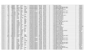 SOPETRAN 59491 168717 MURIEL RAMIREZ YULIANA 1998/01/20 TARJETA DE IDENTIDAD 98012065779 2012/09/25 SI SI 205761000030 I. E. R. EL RODEO 6 COMPLETA
SOPETRAN 64218 182203 MURIEL LOPEZ BRAYAN JHOAN 1997/10/01 TARJETA DE IDENTIDAD 97100119904 2012/02/22 SI SI 205656000164 COLEGIO AGRICOLA 7 COMPLETA
SOPETRAN 1508275 4390548 MURIEL TAVERA JUAN SEBASTIAN 2004/02/13 TARJETA DE IDENTIDAD 1042706015 2011/02/16 SI SI 105761000299 ESCUELA NORMAL SUPERIOR SANTA TERESITA 4 COMPLETA
SOPETRAN 9151 25697 NOHAVA BUSTAMANTE EMANUEL 2003/04/24 TARJETA DE IDENTIDAD 1000105717 2010/07/14 SI SI 105761000299 ESCUELA NORMAL SUPERIOR SANTA TERESITA 4 COMPLETA
SOPETRAN 10804 30309 OBANDO ZAPATA NORBEY ALEJANDRO 2001/08/07 TARJETA DE IDENTIDAD 1000399924 2008/11/11 SI SI 105761000124 E U MARCO FIDEL SUAREZ 5 COMPLETA
SOPETRAN 59085 167581 OBANDO CARDONA LUIS FELIPE 1997/10/01 TARJETA DE IDENTIDAD 97100107167 2012/09/21 SI SI 205628000183 I. E. R. MEMBRILLAL - SEDE PRINCIPAL 9 COMPLETA
SOPETRAN 10639 29835 OCHOA BETANCUR ANDRES FELIPE 2003/08/06 TARJETA DE IDENTIDAD 1001845771 2010/08/25 SI SI 105761000124 E U MARCO FIDEL SUAREZ 2 COMPLETA
SOPETRAN 26254 74235 OCHOA ARBOLEDA MISHEL JASSMIN 2005/10/14 REGISTRO CIVIL 1042706517 2005/10/18 SI SI 105761000299 ESCUELA NORMAL SUPERIOR SANTA TERESITA 2 COMPLETA
SOPETRAN 255 683 OQUENDO RUA CRISTIAN ALEXANDER 1996/08/10 TARJETA DE IDENTIDAD 96081015705 2010/09/21 SI SI 105761000329 COLEGIO JOSE MARIA VILLA 9 COMPLETA
SOPETRAN 7247 20272 OQUENDO ORREGO ANLLY CAROLINA 1999/08/19 TARJETA DE IDENTIDAD 99081915691 2008/07/10 SI SI 105761000299 ESCUELA NORMAL SUPERIOR SANTA TERESITA 6 COMPLETA
SOPETRAN 11470 32114 OQUENDO LONDOÑO RUDY 1995/10/27 TARJETA DE IDENTIDAD 95102721757 2010/08/20 SI SI 305761000697 CIER CENTRO EDUCATIVO 10 COMPLETA
SOPETRAN 11470 32115 OQUENDO LONDOÑO MARIA CAMILA 2000/07/19 TARJETA DE IDENTIDAD 1001845920 2008/08/13 SI SI 305761000697 CIER CENTRO EDUCATIVO 6 COMPLETA
SOPETRAN 1506489 4385136 OQUENDO LOAIZA JACQUELINE 2001/07/19 TARJETA DE IDENTIDAD 1007104932 2009/01/07 SI SI 105031000056 I. E. PRESBITERO GERARDO MONTOYA 6 COMPLETA
SOPETRAN 7630 21379 OROZCO ORTIZ JUAN FELIPE 2000/01/27 TARJETA DE IDENTIDAD 1000658972 2012/03/16 SI SI 105761000124 E U MARCO FIDEL SUAREZ 4 COMPLETA
SOPETRAN 6720 18767 ORREGO TORRES LAURA CRISTINA 2000/08/10 TARJETA DE IDENTIDAD 1001845964 2010/08/09 SI SI 105761000329 COLEGIO JOSE MARIA VILLA 7 COMPLETA
SOPETRAN 6720 18771 ORREGO TORRES ESTEFANIA 2004/10/30 TARJETA DE IDENTIDAD 1042706243 2011/10/30 SI SI 105761000124 E U MARCO FIDEL SUAREZ 3 COMPLETA
SOPETRAN 6720 18773 ORREGO TORRES ANYI PAOLA 1998/08/10 TARJETA DE IDENTIDAD 98081012997 2008/04/24 SI SI 105761000329 COLEGIO JOSE MARIA VILLA 8 COMPLETA
SOPETRAN 7247 20271 ORREGO DIANA CRISTINA 2001/05/27 TARJETA DE IDENTIDAD 1001845562 2012/03/22 SI SI 105761000124 E U MARCO FIDEL SUAREZ 3 COMPLETA
SOPETRAN 14561 40851 ORREGO OQUENDO BRYAN STIVEN 2000/01/14 TARJETA DE IDENTIDAD 1000395032 2008/05/08 SI SI 205761000102 I. E. R. MONTEGRANDE 8 COMPLETA
SOPETRAN 20939 59003 ORREGO MUNERA MARIA EUGENIA 1997/04/17 TARJETA DE IDENTIDAD 97041721832 2010/03/24 SI SI 105761000299 ESCUELA NORMAL SUPERIOR SANTA TERESITA 8 COMPLETA
SOPETRAN 28831 81617 ORREGO GUTIERREZ JHONY STEBAN 1995/07/11 TARJETA DE IDENTIDAD 95071120520 2009/08/20 SI SI 105761000329 COLEGIO JOSE MARIA VILLA 10 COMPLETA
SOPETRAN 28831 81621 ORREGO GUTIERREZ MIGEL ANGEL 2002/06/15 TARJETA DE IDENTIDAD 1000758474 2009/07/15 SI SI 205761000102 I. E. R. MONTEGRANDE 6 COMPLETA
SOPETRAN 28831 81624 ORREGO GUTIERREZ ANLLY PAOLA 2005/04/30 TARJETA DE IDENTIDAD 1042706380 2012/08/23 SI SI 205761000102 I. E. R. MONTEGRANDE 2 COMPLETA
SOPETRAN 32740 92665 ORREGO AVENDAÑO OSBALDO 1997/04/06 TARJETA DE IDENTIDAD 97040617225 2006/09/28 SI SI 105761000329 COLEGIO JOSE MARIA VILLA 8 COMPLETA
SOPETRAN 32740 92666 ORREGO AVENDAÑO JAIME ALBERTO 2001/03/08 TARJETA DE IDENTIDAD 1042707020 2010/02/24 SI SI 205387000047 C. E. R. LA UNION 6 COMPLETA
SOPETRAN 32756 92705 ORREGO MONTOYA JUAN CARLOS 1993/05/08 CEDULA DE CIUDADANIA 1042708167 2012/10/03 SI SI 305001007861 GIMN GUAYACANES 11 FIN DE SEMANA
SOPETRAN 32756 92706 ORREGO MONTOYA YESSICA 2000/10/15 TARJETA DE IDENTIDAD 1007104711 2009/10/19 SI SI 105761000329 COLEGIO JOSE MARIA VILLA 6 COMPLETA
SOPETRAN 38782 109934 ORREGO QUICENO JUAN CAMILO 1996/08/16 TARJETA DE IDENTIDAD 1001845539 2012/06/07 SI SI 205761000307 C. E. R. SANTA BARBARA 11 COMPLETA
SOPETRAN 42392 120209 ORREGO OSPINA ALBA LUCIA 1997/01/28 TARJETA DE IDENTIDAD 1042707046 2007/04/26 SI SI 205761000307 C. E. R. SANTA BARBARA 5 COMPLETA
SOPETRAN 42392 120212 ORREGO OSPINA FRANCISCO LUIS 1999/11/11 TARJETA DE IDENTIDAD 1001845596 2007/04/26 SI SI 205761000307 C. E. R. SANTA BARBARA 3 COMPLETA
SOPETRAN 42883 121626 ORREGO ALVAREZ DAVINSON DAIR 2001/05/09 TARJETA DE IDENTIDAD 1039224371 2008/09/17 SI SI 105001005380 I.E. MANUEL URIBE ÁNGEL - SEDE PRINCIPAL 6 MAÑANA
SOPETRAN 42883 121627 ORREGO ALVAREZ DAVEMN DAIYZ 1998/02/16 TARJETA DE IDENTIDAD 1025643004 2008/06/16 SI SI 105001023965 INST EDUC FINCA LA MESA 7 TARDE
SOPETRAN 43806 124249 ORREGO QUICENO ANDRES 2003/11/09 TARJETA DE IDENTIDAD 1046476004 2011/03/02 SI SI 205761000307 C. E. R. SANTA BARBARA 3 COMPLETA
SOPETRAN 45131 128023 ORREGO VAHOS MALORY 2002/02/11 TARJETA DE IDENTIDAD 1001845682 2009/09/09 SI SI 105761000124 E U MARCO FIDEL SUAREZ 5 COMPLETA
SOPETRAN 45131 128024 ORREGO VAHOS ISABELA 2003/10/03 TARJETA DE IDENTIDAD 1042706149 2012/05/31 SI SI 105761000124 E U MARCO FIDEL SUAREZ 3 COMPLETA
SOPETRAN 45855 130094 ORREGO BALLESTEROS MARIA CAMILA 2005/01/15 TARJETA DE IDENTIDAD 1042706292 2012/09/27 SI SI 105761000124 E U MARCO FIDEL SUAREZ 3 COMPLETA
SOPETRAN 1500906 4368491 ORREGO ORREGO VICTOR MANUEL 1999/05/28 TARJETA DE IDENTIDAD 99052814320 2007/11/22 SI SI 105761000299 ESCUELA NORMAL SUPERIOR SANTA TERESITA 8 COMPLETA
SOPETRAN 1507186 4387246 ORREGO PANIAGUA ANA VALENTINA 1997/10/19 TARJETA DE IDENTIDAD 97101920716 2009/04/01 SI SI 105761000329 COLEGIO JOSE MARIA VILLA 8 COMPLETA
SOPETRAN 2422 6647 ORTIZ CRUZ ESTEFANIA 2004/04/03 REGISTRO CIVIL 1042706050 2012/05/17 SI SI 105761000124 E U MARCO FIDEL SUAREZ 4 COMPLETA
SOPETRAN 6759 18880 ORTIZ SEBASTIAN 2002/08/19 TARJETA DE IDENTIDAD 1000105675 2012/01/25 SI SI 105761000299 ESCUELA NORMAL SUPERIOR SANTA TERESITA 6 COMPLETA
SOPETRAN 7630 21378 ORTIZ ARANGO MIGUEL ANGEL 1998/02/14 TARJETA DE IDENTIDAD 98021453862 2006/01/05 SI SI 105761000329 COLEGIO JOSE MARIA VILLA 7 COMPLETA
SOPETRAN 10906 30577 ORTIZ METAUTE VALENTINA 2000/06/16 TARJETA DE IDENTIDAD 1000659069 2007/08/30 SI SI 105761000299 ESCUELA NORMAL SUPERIOR SANTA TERESITA 6 COMPLETA
SOPETRAN 12053 33780 ORTIZ LONDOÑO DIEGO ALEXANDER 2002/12/03 TARJETA DE IDENTIDAD 1193229113 2010/01/13 SI SI 205761000285 C. E. R. PALO GRANDE 5 COMPLETA
SOPETRAN 12053 33781 ORTIZ LONDOÑO SANTIAGO 2005/09/11 REGISTRO CIVIL 1046476086 2012/10/02 SI SI 205761000285 C. E. R. PALO GRANDE 2 COMPLETA
SOPETRAN 16720 46982 ORTIZ ORTIZ YEISON ARTURO 2001/11/09 TARJETA DE IDENTIDAD 1001845588 2008/11/26 SI SI 105761000299 ESCUELA NORMAL SUPERIOR SANTA TERESITA 6 COMPLETA
SOPETRAN 16737 47036 ORTIZ GIRALDO ANLLY PAOLA 2002/10/13 TARJETA DE IDENTIDAD 1001845680 2009/10/21 SI SI 105761000299 ESCUELA NORMAL SUPERIOR SANTA TERESITA 6 COMPLETA
SOPETRAN 21112 59490 ORTIZ CRESPO SEBASTIAN 1994/10/17 TARJETA DE IDENTIDAD 94101708408 2011/01/11 SI SI 105761000329 COLEGIO JOSE MARIA VILLA 10 COMPLETA
SOPETRAN 22221 62605 ORTIZ RODRIGUEZ SERGIO ANDRES 2000/01/18 TARJETA DE IDENTIDAD 1001845816 2007/02/08 SI SI 105209000021 I. E. DE JESUS 8 MAÑANA
SOPETRAN 22221 62606 ORTIZ RODRIGUEZ YULIANA 2002/12/28 TARJETA DE IDENTIDAD 1002103353 2010/02/24 SI SI 205761000285 C. E. R. PALO GRANDE 5 COMPLETA
SOPETRAN 23351 65801 ORTIZ MACHADO NATALIA 1996/06/26 TARJETA DE IDENTIDAD 1001845662 2010/08/03 SI SI 105001006726 INST EDUC SANTO DOMINGO SAVIO 9 TARDE
SOPETRAN 23351 65802 ORTIZ MACHADO LILIA ANDREA 1997/07/14 TARJETA DE IDENTIDAD 1001845661 2011/11/16 SI SI 105761000299 ESCUELA NORMAL SUPERIOR SANTA TERESITA 8 COMPLETA
SOPETRAN 23351 65803 ORTIZ MACHADO SAMUEL 2003/11/06 TARJETA DE IDENTIDAD 1000899109 2011/01/12 SI SI 205761000285 C. E. R. PALO GRANDE 2 COMPLETA
SOPETRAN 25691 72560 ORTIZ MUÑOZ LUZ MARY 2003/10/01 TARJETA DE IDENTIDAD 1000106027 2011/07/27 SI SI 205761000285 C. E. R. PALO GRANDE 1 COMPLETA
 