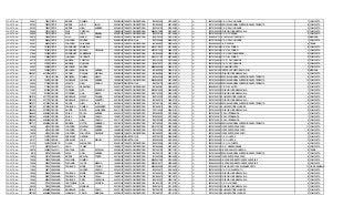SOPETRAN 25691 72561 ORTIZ MUÑOZ DANIELA 2005/09/06 TARJETA DE IDENTIDAD 1022093344 2012/09/27 SI SI 205761000285 C. E. R. PALO GRANDE 1 COMPLETA
SOPETRAN 25783 72852 ORTIZ MUÑOZ JHON JAIRO 2000/03/04 TARJETA DE IDENTIDAD 1001845863 2007/08/23 SI SI 105761000299 ESCUELA NORMAL SUPERIOR SANTA TERESITA 6 COMPLETA
SOPETRAN 25783 72853 ORTIZ MUÑOZ JUAN ANDRES 2004/05/21 TARJETA DE IDENTIDAD 1042706120 2012/02/29 SI SI 205761000285 C. E. R. PALO GRANDE 2 COMPLETA
SOPETRAN 25960 73374 ORTIZ DIAZ CRISTIAN 1998/02/20 TARJETA DE IDENTIDAD 98022011588 2012/09/27 SI SI 105761000329 COLEGIO JOSE MARIA VILLA 10 COMPLETA
SOPETRAN 25960 73375 ORTIZ DIAZ JOSE MANUEL 2004/07/09 TARJETA DE IDENTIDAD 1042706126 2011/08/24 SI SI 205761000056 C. E. R. CORDOBA 3 COMPLETA
SOPETRAN 28074 79468 ORTIZ VILLA JADER DUBAN 2005/03/19 TARJETA DE IDENTIDAD 1042706332 2012/07/25 SI SI 105665001331 E U I ZOILA LOPEZ LUGO 3 MAÑANA
SOPETRAN 30007 84924 ORTIZ LONDOÑO ANDRES 2006/03/24 REGISTRO CIVIL 1042706686 2006/03/31 SI SI 205761000285 C. E. R. PALO GRANDE 1 COMPLETA
SOPETRAN 30007 84929 ORTIZ LONDOÑO VALENTINA 2002/04/14 TARJETA DE IDENTIDAD 1001845607 2009/04/15 SI SI 105209000021 I. E. DE JESUS 6 TARDE
SOPETRAN 37944 107566 ORTIZ RODRIGUEZ MARISELA 1997/04/27 TARJETA DE IDENTIDAD 97042719874 2011/06/22 SI SI 205761000188 C. E. R. EL POMAR 9 COMPLETA
SOPETRAN 37944 107567 ORTIZ RODRIGUEZ BOLIVAR DE JESUS 1998/12/03 TARJETA DE IDENTIDAD 98120317024 2006/10/19 SI SI 205761000188 C. E. R. EL POMAR 7 COMPLETA
SOPETRAN 37944 107568 ORTIZ RODRIGUEZ ESMERALDA 2002/01/07 TARJETA DE IDENTIDAD 1001845604 2009/01/28 SI SI 205761000307 C. E. R. SANTA BARBARA 6 COMPLETA
SOPETRAN 41838 118608 ORTIZ LONDOÑO VERONICA 1997/04/01 TARJETA DE IDENTIDAD 97040121157 2007/06/25 SI SI 205761000188 C. E. R. EL POMAR 9 COMPLETA
SOPETRAN 44118 125119 ORTIZ MUNERA CRISTIAN 2003/03/24 TARJETA DE IDENTIDAD 1002103305 2010/06/30 SI SI 205761000439 C. E. R. FILO GRANDE 4 COMPLETA
SOPETRAN 44118 125120 ORTIZ MUNERA XIOMARA 2005/03/10 TARJETA DE IDENTIDAD 1046476071 2012/03/29 SI SI 205761000439 C. E. R. FILO GRANDE 3 COMPLETA
SOPETRAN 44523 126298 ORTIZ MACHADO ANDRES 1998/08/02 TARJETA DE IDENTIDAD 98080265026 2009/01/14 SI SI 205761000340 I.E.R.HORIZONTES 7 COMPLETA
SOPETRAN 44523 126299 ORTIZ MACHADO BIBIANA ANDREA 2001/06/15 TARJETA DE IDENTIDAD 1001845564 2009/01/14 SI SI 105001001252 INST EDUC CRISTOBAL COLON 5 MAÑANA
SOPETRAN 1502467 4373198 ORTIZ OSORIO DAYANA MICHELL 2000/05/29 TARJETA DE IDENTIDAD 1001845884 2008/01/31 SI SI 105761000329 COLEGIO JOSE MARIA VILLA 6 COMPLETA
SOPETRAN 25711 72618 OSORIO MENESES DANIELA MARIA 1998/09/25 TARJETA DE IDENTIDAD 1000402368 2008/02/14 SI SI 105761000299 ESCUELA NORMAL SUPERIOR SANTA TERESITA 8 COMPLETA
SOPETRAN 48130 136570 OSORIO GONZALEZ JULIANA ANDREA 1995/06/24 TARJETA DE IDENTIDAD 95062428253 2007/05/03 SI SI 105761000299 ESCUELA NORMAL SUPERIOR SANTA TERESITA 10 COMPLETA
SOPETRAN 62604 177595 OSORIO HIGUITA JUAN CAMILO 2003/08/27 REGISTRO CIVIL 1042706179 2004/09/17 SI SI 105761000299 ESCUELA NORMAL SUPERIOR SANTA TERESITA 2 COMPLETA
SOPETRAN 62604 177596 OSORIO HIGUITA SEBASTIAN 2000/11/14 TARJETA DE IDENTIDAD 1001845581 2009/08/12 SI SI 205656000105 C. E. R. EL ALTICO 5 COMPLETA
SOPETRAN 71043 201838 OSORIO CORDOBA LUIS EDUARDO 1998/12/26 TARJETA DE IDENTIDAD 98122610926 2006/04/25 SI SI 105761000329 COLEGIO JOSE MARIA VILLA 7 COMPLETA
SOPETRAN 71043 201839 OSORIO CORDOBA LINA MARIA 1997/04/11 TARJETA DE IDENTIDAD 97041123250 2004/10/25 SI SI 105761000329 COLEGIO JOSE MARIA VILLA 9 COMPLETA
SOPETRAN 1501970 4371715 OSORIO MONSALVE SIRLEY PAULINA 2003/08/30 TARJETA DE IDENTIDAD 1002103325 2010/09/08 SI SI 105761000124 E U MARCO FIDEL SUAREZ 4 COMPLETA
SOPETRAN 1501970 4371716 OSORIO MONSALVE WILSON ALBERTO 2001/06/19 TARJETA DE IDENTIDAD 1001845510 2008/07/10 SI SI 105761000329 COLEGIO JOSE MARIA VILLA 6 COMPLETA
SOPETRAN 1502671 4373833 OSORIO GARCIA JUAN JOSE 2002/09/16 TARJETA DE IDENTIDAD 1007493136 2010/08/25 SI SI 105761000299 ESCUELA NORMAL SUPERIOR SANTA TERESITA 3 COMPLETA
SOPETRAN 1502735 4374026 OSORIO PANIAGUA DAMIAN ALEXANDER 2002/02/21 TARJETA DE IDENTIDAD 1001845612 2009/10/14 SI SI 105761000124 E U MARCO FIDEL SUAREZ 5 COMPLETA
SOPETRAN 1504320 4378768 OSORIO GARCIA MAYRA ALEJANDRA 2001/11/29 TARJETA DE IDENTIDAD 1193114246 2009/01/21 SI SI 105761000329 COLEGIO JOSE MARIA VILLA 6 COMPLETA
SOPETRAN 1504902 4380460 OSORIO ROJAS PAULA ANDREA 2004/10/31 TARJETA DE IDENTIDAD 1023628003 2012/02/08 SI SI 205761000617 E R LA OTRABANDA 1 COMPLETA
SOPETRAN 1504902 4380461 OSORIO ROJAS MARIA CAMILA 1999/07/13 TARJETA DE IDENTIDAD 1023628001 2010/09/02 SI SI 205761000617 E R LA OTRABANDA 1 COMPLETA
SOPETRAN 1504902 4380464 OSORIO ROJAS JUAN CAMILO 2001/11/18 TARJETA DE IDENTIDAD 1000763388 2010/09/02 SI SI 205761000617 E R LA OTRABANDA 2 COMPLETA
SOPETRAN 1507717 4388834 OSORIO MUNERA VICTOR ARMANDO 2001/03/27 TARJETA DE IDENTIDAD 1007306200 2010/06/09 SI SI 105761000299 ESCUELA NORMAL SUPERIOR SANTA TERESITA 6 COMPLETA
SOPETRAN 16928 47593 OSORNO LONDOÑO MAYERLY ANDREA 1994/11/01 TARJETA DE IDENTIDAD 94110122793 2003/02/25 SI SI 305761000697 CIER CENTRO EDUCATIVO 11 COMPLETA
SOPETRAN 16928 47594 OSORNO LONDOÑO STIVEN ANDRES 1996/09/24 TARJETA DE IDENTIDAD 1002103264 2007/09/20 SI SI 305761000697 CIER CENTRO EDUCATIVO 8 COMPLETA
SOPETRAN 16928 47595 OSORNO LONDOÑO WILLINTON DE JESUS 1998/03/28 TARJETA DE IDENTIDAD 1001845933 2006/02/23 SI SI 305761000697 CIER CENTRO EDUCATIVO 8 COMPLETA
SOPETRAN 49127 139379 OSPINA ARBELAEZ GERSON 2006/04/06 REGISTRO CIVIL 1042706725 2006/06/05 SI SI 205761000463 C. E. R. JUNTAS 2 COMPLETA
SOPETRAN 49127 139381 OSPINA ARBELAEZ JOSE MIGUEL 2003/12/07 REGISTRO CIVIL 1022092025 2012/09/14 SI SI 205761000463 C. E. R. JUNTAS 3 COMPLETA
SOPETRAN 51010 144740 PACHECO TILANO ALEJANDRO 2005/01/05 TARJETA DE IDENTIDAD 1046476058 2012/01/25 SI SI 205761000048 C. E. R. LA PUERTA 4 COMPLETA
SOPETRAN 13151 36878 PALACIO VEGA YAMILE 1999/03/17 TARJETA DE IDENTIDAD 1001845866 2007/05/31 SI SI 205761000102 I. E. R. MONTEGRANDE 9 COMPLETA
SOPETRAN 59878 169840 PALACIO SANTANA JUAN ESTEVAN 2000/06/04 TARJETA DE IDENTIDAD 1007306152 2007/10/01 SI SI 105042000180 LICEO SAN LUIS GONZAGA 8 TARDE
SOPETRAN 8815 24725 PANIAGUA ARIAS YISEL ANDREA 2000/09/07 TARJETA DE IDENTIDAD 1007306122 2007/11/22 SI SI 105761000299 ESCUELA NORMAL SUPERIOR SANTA TERESITA 7 COMPLETA
SOPETRAN 10809 30319 PANIAGUA MUÑOZ BRAYAN STIVEN 2001/02/05 TARJETA DE IDENTIDAD 1010062368 2009/02/25 SI SI 305761000697 CIER CENTRO EDUCATIVO 6 COMPLETA
SOPETRAN 10908 30582 PANIAGUA PULGARIN RAMIRO 1996/05/09 TARJETA DE IDENTIDAD 96050921040 2010/09/30 SI SI 105664000292 I.E. PADRE ROBERTO ARROYAVE VELEZ 9 COMPLETA
SOPETRAN 10908 30583 PANIAGUA PULGARIN LAURA MILENA 1999/02/09 TARJETA DE IDENTIDAD 99020910417 2006/06/22 SI SI 105664000292 I.E. PADRE ROBERTO ARROYAVE VELEZ 8 COMPLETA
SOPETRAN 11084 31064 PANIAGUA PANIAGUA MARIA YOLAIDY 1996/04/26 TARJETA DE IDENTIDAD 96042620936 2012/09/27 SI SI 105042000732 COLEGIO ARTURO VELASQUEZ ORTIZ 10 FIN DE SEMANA
SOPETRAN 13855 38871 PANIAGUA ANDRES CAMILO 2004/10/27 TARJETA DE IDENTIDAD 1022092917 2012/09/18 SI SI 205761000226 C. E. R. CHACHAFRUTO 2 COMPLETA
SOPETRAN 18066 50860 PANIAGUA PANIAGUA MARIA KATERINE 1998/04/07 TARJETA DE IDENTIDAD 1001845914 2012/09/27 SI SI 105761000329 COLEGIO JOSE MARIA VILLA 9 COMPLETA
SOPETRAN 18066 50861 PANIAGUA PANIAGUA ANGIE PAOLA 1999/07/20 TARJETA DE IDENTIDAD 1001845913 2007/09/13 SI SI 105761000329 COLEGIO JOSE MARIA VILLA 8 COMPLETA
SOPETRAN 18066 50862 PANIAGUA PANIAGUA DEISY CAROLINA 2000/12/14 TARJETA DE IDENTIDAD 1002103351 2009/10/07 SI SI 105761000329 COLEGIO JOSE MARIA VILLA 7 COMPLETA
SOPETRAN 18383 51750 PANIAGUA CARTAGENA LINA PATRICIA 2003/12/08 TARJETA DE IDENTIDAD 1001620102 2011/07/27 SI SI 205761000137 C. E. R. LOURDES 4 COMPLETA
SOPETRAN 26426 74759 PANIAGUA ZAPATA MARIANA 2001/02/01 TARJETA DE IDENTIDAD 1046476012 2011/03/30 SI SI 105761000329 COLEGIO JOSE MARIA VILLA 7 COMPLETA
SOPETRAN 1501014 4368828 PANIAGUA MONSALVE JUAN PABLO 2002/11/26 TARJETA DE IDENTIDAD 1001369120 2012/01/06 SI SI 105761000124 E U MARCO FIDEL SUAREZ 3 COMPLETA
SOPETRAN 1507792 4389069 PANIAGUA JARAMILLO CEILYN MAIRENA 2003/04/07 TARJETA DE IDENTIDAD 1001485747 2011/01/19 SI SI 105761000124 E U MARCO FIDEL SUAREZ 3 COMPLETA
 