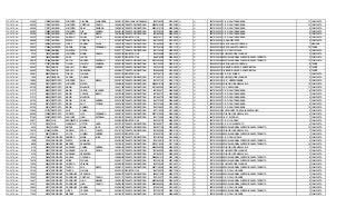 SOPETRAN 41995 119059 QUICENO LONDOÑO CLAUDIA ALEJANDRA 1994/01/31 CEDULA DE CIUDADANIA 1042708350 2012/02/07 SI SI 205761000307 C. E. R. SANTA BARBARA 11 COMPLETA
SOPETRAN 42009 119100 QUICENO LONDOÑO CRISTIAN CAMILO 1996/02/24 TARJETA DE IDENTIDAD 96022416380 2012/02/23 SI SI 205761000307 C. E. R. SANTA BARBARA 10 COMPLETA
SOPETRAN 42009 119101 QUICENO LONDOÑO KELLY DAHIANA 1999/02/14 TARJETA DE IDENTIDAD 99021416130 2009/02/04 SI SI 205761000307 C. E. R. SANTA BARBARA 9 COMPLETA
SOPETRAN 42283 119882 QUICENO LONDOÑO LUZ VANESA 2002/01/09 TARJETA DE IDENTIDAD 1007338705 2009/08/05 SI SI 205761000307 C. E. R. SANTA BARBARA 4 COMPLETA
SOPETRAN 43239 122620 QUICENO QUICENO YENNY MARIA 1997/09/06 TARJETA DE IDENTIDAD 1001845844 2005/05/10 SI SI 205761000307 C. E. R. SANTA BARBARA 9 COMPLETA
SOPETRAN 43239 122622 QUICENO QUICENO ANGEL OVIDIO 2000/08/01 REGISTRO CIVIL 1046476117 2007/03/28 SI SI 205761000307 C. E. R. SANTA BARBARA 4 COMPLETA
SOPETRAN 46948 133187 QUICENO ZAPATA CRISTINA 2005/03/23 TARJETA DE IDENTIDAD 1042706567 2012/09/17 SI SI 205761000340 I.E.R.HORIZONTES 2 COMPLETA
SOPETRAN 59437 168560 QUINTERO LOPEZ SAMUEL FELIPE 1999/10/30 TARJETA DE IDENTIDAD 1001845806 2007/11/22 SI SI 105042000180 LICEO SAN LUIS GONZAGA 7 MAÑANA
SOPETRAN 62063 176084 QUINTERO GARCIA MARIA FERNANDA 1996/09/10 TARJETA DE IDENTIDAD 1007306196 2010/11/12 SI SI 105042000180 LICEO SAN LUIS GONZAGA 10 TARDE
SOPETRAN 56539 160398 RAMIRES QUEVEDO VICTOR 2000/11/11 TARJETA DE IDENTIDAD 1007104348 2009/08/10 SI SI 205761000200 C. E. R. SAN NICOLAS 4 COMPLETA
SOPETRAN 3734 10353 RAMIREZ LONDOÑO MARIA CAMILA 2005/12/03 REGISTRO CIVIL 1042706585 2010/01/27 SI SI 105761000124 E U MARCO FIDEL SUAREZ 2 COMPLETA
SOPETRAN 6603 18436 RAMIREZ GOEZ LAURA 2006/07/27 REGISTRO CIVIL 1046476098 2006/08/12 SI SI 105761000299 ESCUELA NORMAL SUPERIOR SANTA TERESITA 2 COMPLETA
SOPETRAN 56879 161388 RAMIREZ HOYOS ANDRES SANTIAGO 1996/12/30 TARJETA DE IDENTIDAD 96123020844 2011/02/02 SI SI 105761000299 ESCUELA NORMAL SUPERIOR SANTA TERESITA 10 COMPLETA
SOPETRAN 61287 173837 RAMIREZ TILANO JULIETH VANESSA 2000/01/20 TARJETA DE IDENTIDAD 1007104534 2008/01/14 SI SI 105042000180 LICEO SAN LUIS GONZAGA 8 TARDE
SOPETRAN 25445 71853 RAMOS ARAUJO DUBAN ANDRES 2002/12/27 TARJETA DE IDENTIDAD 1193233100 2010/02/01 SI SI 105045000318 I.E. BARRIO VÉLEZ - SEDE PRINCIPAL 5 TARDE
SOPETRAN 25445 71854 RAMOS ARAUJO SEBASTIAN 2005/08/11 TARJETA DE IDENTIDAD 1038646966 2012/08/14 SI SI 105045000318 I.E. BARRIO VÉLEZ - SEDE PRINCIPAL 2 TARDE
SOPETRAN 35081 99233 RAMOS TOBON JULIANA 2005/11/27 REGISTRO CIVIL 1042706719 2012/10/04 SI SI 205761000188 C. E. R. EL POMAR 1 COMPLETA
SOPETRAN 1994 5481 RENDON OSORIO LORENA 2005/02/06 TARJETA DE IDENTIDAD 1011590721 2012/02/22 SI SI 105761000124 E U MARCO FIDEL SUAREZ 3 COMPLETA
SOPETRAN 19960 56190 RESTREPO LONDOÑO ANA MARIA 2002/07/14 TARJETA DE IDENTIDAD 1001227161 2010/11/10 SI SI 205761000102 I. E. R. MONTEGRANDE 5 COMPLETA
SOPETRAN 19960 56191 RESTREPO LONDOÑO MATEO 1996/08/23 TARJETA DE IDENTIDAD 96082316148 2009/07/15 SI SI 105761000329 COLEGIO JOSE MARIA VILLA 10 COMPLETA
SOPETRAN 23758 66998 RESTREPO MARIN MAURICIO 1994/11/28 TARJETA DE IDENTIDAD 94112822520 2009/06/11 SI SI 105113000071 I. E. SANTA GEMA 11 COMPLETA
SOPETRAN 31213 88303 RESTREPO MARIN YEISON LEANDRO 1999/05/17 TARJETA DE IDENTIDAD 1001845471 2009/09/09 SI SI 205761000307 C. E. R. SANTA BARBARA 8 COMPLETA
SOPETRAN 31213 88304 RESTREPO MARIN CARLOS MARIO 1997/03/05 TARJETA DE IDENTIDAD 1001845737 2005/05/05 SI SI 205761000307 C. E. R. SANTA BARBARA 7 COMPLETA
SOPETRAN 31213 88305 RESTREPO MARIN MAURICIO 2001/09/16 TARJETA DE IDENTIDAD 1001845738 2009/09/09 SI SI 205761000307 C. E. R. SANTA BARBARA 5 COMPLETA
SOPETRAN 34754 98312 RESTREPO MARIN YEINY ANDREA 2000/12/06 TARJETA DE IDENTIDAD 1042707500 2009/09/09 SI SI 205761000307 C. E. R. SANTA BARBARA 7 COMPLETA
SOPETRAN 34754 98313 RESTREPO MARIN ANYI TATIANA 1998/10/05 TARJETA DE IDENTIDAD 1042707499 2009/09/09 SI SI 205761000307 C. E. R. SANTA BARBARA 8 COMPLETA
SOPETRAN 34754 98314 RESTREPO MARIN DANIELA 1996/10/10 TARJETA DE IDENTIDAD 1042706403 2012/10/03 SI SI 205761000307 C. E. R. SANTA BARBARA 10 COMPLETA
SOPETRAN 37842 107272 RESTREPO RUIZ CAMILA 2004/03/29 TARJETA DE IDENTIDAD 1037116202 2011/09/26 SI SI 105234000108 E U FRANCISCO DE PAULA SANTANDER 3 COMPLETA
SOPETRAN 46059 130689 RESTREPO URREGO LUIS FERNANDO 1999/07/16 TARJETA DE IDENTIDAD 99071615029 2009/02/04 SI SI 105761000329 COLEGIO JOSE MARIA VILLA 9 COMPLETA
SOPETRAN 57245 162403 RESTREPO SANCHEZ JUAN ESTEBAN 2001/05/13 TARJETA DE IDENTIDAD 1007115559 2009/07/08 SI SI 205761000030 I. E. R. EL RODEO 7 COMPLETA
SOPETRAN 20871 58796 RIOS BARRIENTOS MANUELA 2006/05/20 REGISTRO CIVIL 1042706732 2006/06/12 SI SI 205761000137 C. E. R. LOURDES 2 COMPLETA
SOPETRAN 21727 61236 RIOS JARAMILLO VICTOR HUGO 2001/07/12 TARJETA DE IDENTIDAD 1001845511 2009/03/04 SI SI 205761000226 C. E. R. CHACHAFRUTO 4 COMPLETA
SOPETRAN 6322 17660 RIVERA MUÑOZ MARIA JOSE 1997/10/09 TARJETA DE IDENTIDAD 9700907155 2005/04/25 SI SI 105761000299 ESCUELA NORMAL SUPERIOR SANTA TERESITA 10 COMPLETA
SOPETRAN 75079 213466 RIVERA ORREGO STEFI THALITA 2001/07/14 TARJETA DE IDENTIDAD 1001845504 2009/01/14 SI SI 105761000329 COLEGIO JOSE MARIA VILLA 7 COMPLETA
SOPETRAN 21511 60615 ROBIES HOYOS HOWEN ANDRES 2006/12/27 REGISTRO CIVIL 1018235762 2007/01/10 SI SI 105761000299 ESCUELA NORMAL SUPERIOR SANTA TERESITA 1 COMPLETA
SOPETRAN 62264 176643 RODRIGUES RAMIRES MARIA LUISA 2003/01/26 TARJETA DE IDENTIDAD 1007493062 2010/08/04 SI SI 205761000200 C. E. R. SAN NICOLAS 5 COMPLETA
SOPETRAN 7568 21198 RODRIGUEZ ZAPATA MARIANA 2003/04/05 TARJETA DE IDENTIDAD 1000105918 2011/01/19 SI SI 105761000299 ESCUELA NORMAL SUPERIOR SANTA TERESITA 4 COMPLETA
SOPETRAN 8858 24860 RODRIGUEZ MENDEZ SEBASTIAN 1997/05/01 TARJETA DE IDENTIDAD 97050119304 2011/12/09 SI SI 105761000299 ESCUELA NORMAL SUPERIOR SANTA TERESITA 10 COMPLETA
SOPETRAN 9136 25655 RODRIGUEZ DURANGO CAMILA ANDREA 1998/04/22 TARJETA DE IDENTIDAD 98042265292 2009/09/10 SI SI 105761000329 COLEGIO JOSE MARIA VILLA 7 COMPLETA
SOPETRAN 9136 25657 RODRIGUEZ DURANGO LAURA CECILIA 2001/07/10 TARJETA DE IDENTIDAD 1001845524 2008/09/10 SI SI 105761000124 E U MARCO FIDEL SUAREZ 5 COMPLETA
SOPETRAN 9136 25658 RODRIGUEZ DURANGO SEBASTIAN 1999/09/10 TARJETA DE IDENTIDAD 1001845815 2008/09/10 SI SI 105761000329 COLEGIO JOSE MARIA VILLA 7 COMPLETA
SOPETRAN 9151 25698 RODRIGUEZ NOHAVA CAROLINA 1998/08/28 TARJETA DE IDENTIDAD 98082861513 2005/10/06 SI SI 105761000299 ESCUELA NORMAL SUPERIOR SANTA TERESITA 8 COMPLETA
SOPETRAN 12678 35536 RODRIGUEZ URIBE TATIANA 2000/01/11 TARJETA DE IDENTIDAD 1007306128 2007/04/26 SI SI 105761000299 ESCUELA NORMAL SUPERIOR SANTA TERESITA 6 COMPLETA
SOPETRAN 13634 38240 RODRIGUEZ QUICENO VALERIA 2005/05/30 TARJETA DE IDENTIDAD 1042706400 2012/09/17 SI SI 105761000124 E U MARCO FIDEL SUAREZ 2 COMPLETA
SOPETRAN 15140 42473 RODRIGUEZ TAVERA ANA MARIA 1999/07/11 TARJETA DE IDENTIDAD 99071108453 2006/09/07 SI SI 105761000299 ESCUELA NORMAL SUPERIOR SANTA TERESITA 8 COMPLETA
SOPETRAN 15140 42474 RODRIGUEZ TAVERA JULIANA 2005/12/15 REGISTRO CIVIL 1042706579 2005/12/16 SI SI 205761000285 C. E. R. PALO GRANDE 2 COMPLETA
SOPETRAN 15223 42696 RODRIGUEZ RODRIGUEZ VERONICA 1999/04/27 TARJETA DE IDENTIDAD 9904271056 2006/07/13 SI SI 105761000299 ESCUELA NORMAL SUPERIOR SANTA TERESITA 7 COMPLETA
SOPETRAN 15223 42697 RODRIGUEZ RODRIGUEZ CRISTIAN CAMILO 2002/11/17 TARJETA DE IDENTIDAD 1002103377 2010/08/25 SI SI 205761000285 C. E. R. PALO GRANDE 4 COMPLETA
SOPETRAN 16431 46183 RODRIGUEZ RODRIGUEZ JOSE MANUEL 1998/03/28 TARJETA DE IDENTIDAD 98032860508 2005/09/15 SI SI 105761000299 ESCUELA NORMAL SUPERIOR SANTA TERESITA 9 COMPLETA
SOPETRAN 16431 46184 RODRIGUEZ RODRIGUEZ JUAN CAMILO 1998/03/28 TARJETA DE IDENTIDAD 98032860524 2005/09/15 SI SI 105761000299 ESCUELA NORMAL SUPERIOR SANTA TERESITA 9 COMPLETA
SOPETRAN 16943 47637 RODRIGUEZ RODRIGUEZ SAMUEL 2005/05/25 TARJETA DE IDENTIDAD 1033487491 2012/05/31 SI SI 205761000285 C. E. R. PALO GRANDE 2 COMPLETA
SOPETRAN 17336 48756 RODRIGUEZ LOPEZ YESSICA PAOLA 2000/09/13 TARJETA DE IDENTIDAD 1007306193 2009/10/14 SI SI 105761000299 ESCUELA NORMAL SUPERIOR SANTA TERESITA 7 COMPLETA
SOPETRAN 17463 49126 RODRIGUEZ MENDEZ JULIAN 2001/04/13 TARJETA DE IDENTIDAD 1007338703 2008/09/03 SI SI 205761000285 C. E. R. PALO GRANDE 2 COMPLETA
 