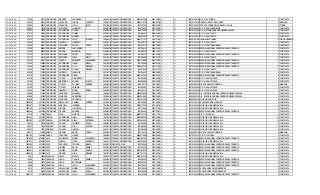 SOPETRAN 17463 49127 RODRIGUEZ MENDEZ LEONARDO 1998/10/10 TARJETA DE IDENTIDAD 98101070689 2007/02/02 SI SI 205761000188 C. E. R. EL POMAR 6 COMPLETA
SOPETRAN 22692 63943 RODRIGUEZ VALENCIA JORGE ALBERTO 1999/07/27 TARJETA DE IDENTIDAD 99072716708 2009/02/18 SI SI 105001019798 INST EDUC ALFONSO LOPEZ 6 MAÑANA
SOPETRAN 22692 63944 RODRIGUEZ VALENCIA JHON JAIRO 2001/08/01 TARJETA DE IDENTIDAD 1001032391 2009/02/18 SI SI 105001002917 SEC ESC CARDENAL CRISANTO LUQUE 5 TARDE
SOPETRAN 25951 73348 RODRIGUEZ LONDOÑO JAIBIVIER 2005/07/06 TARJETA DE IDENTIDAD 1042706453 2012/07/26 SI SI 205761000307 C. E. R. SANTA BARBARA 1 COMPLETA
SOPETRAN 26357 74558 RODRIGUEZ RODRIGUEZ DUVAN 2004/09/04 TARJETA DE IDENTIDAD 1046476046 2011/10/12 SI SI 205761000099 C. E. R. MARIA ANGELINA HERRERA VELEZ 2 COMPLETA
SOPETRAN 27510 77863 RODRIGUEZ RODRIGUEZ DANIEL 2000/03/14 TARJETA DE IDENTIDAD 1001845912 2008/02/28 SI SI 205761000218 C. E. R. SANTA RITA 5 COMPLETA
SOPETRAN 27510 77864 RODRIGUEZ RODRIGUEZ MARITZA 2004/05/22 TARJETA DE IDENTIDAD 1046476034 2011/12/07 SI SI 205761000218 C. E. R. SANTA RITA 2 COMPLETA
SOPETRAN 29030 82183 RODRIGUEZ RODRIGUEZ LEIDY JOHANA 1995/05/13 TARJETA DE IDENTIDAD 95051317913 2010/07/09 SI SI 305001007861 GIMN GUAYACANES 10 FIN DE SEMANA
SOPETRAN 29259 82796 RODRIGUEZ QUICENO GILBERTO 2002/01/16 TARJETA DE IDENTIDAD 1001845715 2009/10/14 SI SI 205761000218 C. E. R. SANTA RITA 4 COMPLETA
SOPETRAN 30384 85991 RODRIGUEZ LONDOÑO ANGUI PAOLA 1997/03/09 TARJETA DE IDENTIDAD 1001845710 2005/05/05 SI SI 205761000307 C. E. R. SANTA BARBARA 9 COMPLETA
SOPETRAN 31209 88291 RODRIGUEZ MUÑOZ ALEXANDER 2000/05/08 TARJETA DE IDENTIDAD 1007306159 2008/01/24 SI SI 105761000299 ESCUELA NORMAL SUPERIOR SANTA TERESITA 7 COMPLETA
SOPETRAN 31209 88292 RODRIGUEZ MUÑOZ MAURICIO 2002/06/19 TARJETA DE IDENTIDAD 1001845755 2009/10/07 SI SI 205761000218 C. E. R. SANTA RITA 5 COMPLETA
SOPETRAN 32174 91015 RODRIGUEZ ESPINOSA ANLLY PAOLA 1998/07/16 TARJETA DE IDENTIDAD 1001845919 2007/03/08 SI SI 105761000299 ESCUELA NORMAL SUPERIOR SANTA TERESITA 9 COMPLETA
SOPETRAN 32174 91016 RODRIGUEZ ESPINOSA JUAN DIEGO 2001/04/21 TARJETA DE IDENTIDAD 1001845503 2009/07/15 SI SI 205761000218 C. E. R. SANTA RITA 5 COMPLETA
SOPETRAN 33479 94727 RODRIGUEZ TAVERA EMERSON ALEXANDER 1995/12/11 TARJETA DE IDENTIDAD 95121124883 2003/03/03 SI SI 105761000299 ESCUELA NORMAL SUPERIOR SANTA TERESITA 11 COMPLETA
SOPETRAN 37605 106584 RODRIGUEZ RODRIGUEZ DIANA MARIA 2001/02/06 TARJETA DE IDENTIDAD 1007104908 2008/04/10 SI SI 105761000299 ESCUELA NORMAL SUPERIOR SANTA TERESITA 7 COMPLETA
SOPETRAN 37605 106585 RODRIGUEZ RODRIGUEZ YULY MARCELA 1997/04/05 TARJETA DE IDENTIDAD 97040507195 2012/01/12 SI SI 105761000299 ESCUELA NORMAL SUPERIOR SANTA TERESITA 11 COMPLETA
SOPETRAN 37605 106587 RODRIGUEZ RODRIGUEZ YOHAN MANUEL 2005/01/04 TARJETA DE IDENTIDAD 1046476060 2012/01/11 SI SI 205761000218 C. E. R. SANTA RITA 3 COMPLETA
SOPETRAN 42009 119102 RODRIGUEZ QUICENO JAKELINE 2001/07/22 TARJETA DE IDENTIDAD 1001845513 2008/09/03 SI SI 205761000307 C. E. R. SANTA BARBARA 6 COMPLETA
SOPETRAN 43418 123152 RODRIGUEZ RODRIGUEZ DIEGO 1999/03/19 TARJETA DE IDENTIDAD 99031913400 2006/09/14 SI SI 105761000299 ESCUELA NORMAL SUPERIOR SANTA TERESITA 8 COMPLETA
SOPETRAN 61536 174545 RODRIGUEZ TILANO RIGOBERTO 2000/04/10 TARJETA DE IDENTIDAD 1001845861 2008/02/25 SI SI 205761000200 C. E. R. SAN NICOLAS 5 COMPLETA
SOPETRAN 61539 174552 RODRIGUEZ MARTINEZ KAREN JULITZA 2003/03/05 TARJETA DE IDENTIDAD 1000568660 2010/04/28 SI SI 205761000200 C. E. R. SAN NICOLAS 5 COMPLETA
SOPETRAN 62199 176472 RODRIGUEZ TILANO PAULINA ANDREA 1999/09/26 TARJETA DE IDENTIDAD 1042706112 2010/08/23 SI SI 105042000180 LICEO SAN LUIS GONZAGA 6 MAÑANA
SOPETRAN 62199 176473 RODRIGUEZ TILANO VALERIA 2002/07/17 TARJETA DE IDENTIDAD 1001845651 2010/08/23 SI SI 205761000200 C. E. R. SAN NICOLAS 2 COMPLETA
SOPETRAN 62264 176644 RODRIGUEZ RAMIREZ MARIA ISABEL 2005/06/30 TARJETA DE IDENTIDAD 1022093151 2012/08/01 SI SI 205761000200 C. E. R. SAN NICOLAS 3 COMPLETA
SOPETRAN 63898 181263 RODRIGUEZ LEGARDA MANUELA 1998/05/03 TARJETA DE IDENTIDAD 98050359395 2008/01/24 SI SI 105656000143 I. E. ESCUELA NORMAL SUPERIOR GENOVEVA DIAZ 7 COMPLETA
SOPETRAN 63898 181264 RODRIGUEZ LEGARDA SEBASTIAN 1999/09/24 TARJETA DE IDENTIDAD 99092418681 2009/05/20 SI SI 105656000143 I. E. ESCUELA NORMAL SUPERIOR GENOVEVA DIAZ 7 COMPLETA
SOPETRAN 63898 181265 RODRIGUEZ LEGARDA VERONICA 1996/10/12 TARJETA DE IDENTIDAD 96101214530 2008/02/07 SI SI 205656000164 COLEGIO AGRICOLA 8 COMPLETA
SOPETRAN 1502509 4373327 RODRIGUEZ BETANCUR CARINA ANDREA 2003/09/22 TARJETA DE IDENTIDAD 1007338681 2011/02/02 SI SI 105761000124 E U MARCO FIDEL SUAREZ 4 COMPLETA
SOPETRAN 1503047 4374965 RODRIGUEZ ARANGO HERNAN 1997/08/27 TARJETA DE IDENTIDAD 97082712309 2011/09/19 SI SI 105761000329 COLEGIO JOSE MARIA VILLA 9 COMPLETA
SOPETRAN 1503185 4375376 RODRIGUEZ GARCIA JHONATAN 2000/06/21 TARJETA DE IDENTIDAD 1007104244 2007/07/12 SI SI 105761000329 COLEGIO JOSE MARIA VILLA 6 COMPLETA
SOPETRAN 1508346 4390748 RODRIGUEZ OSORIO ANDREA 2000/02/20 TARJETA DE IDENTIDAD 1001845457 2007/03/01 SI SI 105761000299 ESCUELA NORMAL SUPERIOR SANTA TERESITA 7 COMPLETA
SOPETRAN 61278 173814 ROJAS RIOS VIVIANA 1998/06/17 TARJETA DE IDENTIDAD 98061707778 2010/11/10 SI SI 205761000030 I. E. R. EL RODEO 6 COMPLETA
SOPETRAN 1503185 4375375 ROMAN RODRIGUEZ JUAN GABRIEL 1997/02/09 TARJETA DE IDENTIDAD 97020909645 2005/09/29 SI SI 105761000329 COLEGIO JOSE MARIA VILLA 10 COMPLETA
SOPETRAN 1503185 4375377 ROMAN RODRIGUEZ JUAN ESTEBAN 1997/02/09 TARJETA DE IDENTIDAD 97020909661 2007/05/24 SI SI 105761000329 COLEGIO JOSE MARIA VILLA 10 COMPLETA
SOPETRAN 26547 75149 ROMERO CHANCI YENIFER PAOLA 1998/03/25 TARJETA DE IDENTIDAD 1101845625 2007/03/22 SI SI 105761000329 COLEGIO JOSE MARIA VILLA 6 COMPLETA
SOPETRAN 26547 75150 ROMERO CHANCI JOEL ARTURO 2000/02/19 TARJETA DE IDENTIDAD 1001845624 2008/08/14 SI SI 105761000329 COLEGIO JOSE MARIA VILLA 6 COMPLETA
SOPETRAN 26547 75151 ROMERO CHANCI JASMIN 2001/11/30 TARJETA DE IDENTIDAD 1001845626 2010/02/24 SI SI 105761000329 COLEGIO JOSE MARIA VILLA 6 COMPLETA
SOPETRAN 68411 194199 RUEDA GARCIA KEVIN STIVEN 2000/06/21 TARJETA DE IDENTIDAD 1007104274 2008/08/05 SI SI 105042000180 LICEO SAN LUIS GONZAGA 6 MAÑANA
SOPETRAN 2531124 7420364 RUEDA TABORDA HENRY 1998/09/21 TARJETA DE IDENTIDAD 98092170985 2006/09/06 SI SI 205761000137 C. E. R. LOURDES 5 COMPLETA
SOPETRAN 1501252 4369551 RUIZ GONZALES MARILY VALENTINA 1999/02/18 TARJETA DE IDENTIDAD 99021801034 2008/09/24 SI SI 105761000299 ESCUELA NORMAL SUPERIOR SANTA TERESITA 8 COMPLETA
SOPETRAN 1501273 4369610 RUIZ ZAPATA HITAN SANTIAGO 1999/11/12 TARJETA DE IDENTIDAD 1001845810 2007/06/28 SI SI 105761000329 COLEGIO JOSE MARIA VILLA 7 COMPLETA
SOPETRAN 1502296 4372679 RUIZ ACEVEDO TATIANA MARIA 2003/01/19 REGISTRO CIVIL 1000155492 2011/01/05 SI SI 105761000299 ESCUELA NORMAL SUPERIOR SANTA TERESITA 3 COMPLETA
SOPETRAN 1502401 4372995 RUIZ GOMEZ KEVIN DANIEL 2003/06/09 TARJETA DE IDENTIDAD 1001845768 2010/08/25 SI SI 105761000299 ESCUELA NORMAL SUPERIOR SANTA TERESITA 3 COMPLETA
SOPETRAN 1502401 4372996 RUIZ GOMEZ MARIA CAMILA 1997/03/30 TARJETA DE IDENTIDAD 97033008370 2005/04/21 SI SI 105761000299 ESCUELA NORMAL SUPERIOR SANTA TERESITA 9 COMPLETA
SOPETRAN 1504353 4378866 RUIZ GARCIA JOSE MANUEL 1997/07/15 TARJETA DE IDENTIDAD 97071517741 2007/02/22 SI SI 105761000329 COLEGIO JOSE MARIA VILLA 10 COMPLETA
SOPETRAN 5381 14966 SANCHES CALLE MATEO 1998/10/16 TARJETA DE IDENTIDAD 98101674169 2009/01/14 SI SI 105761000329 COLEGIO JOSE MARIA VILLA 7 COMPLETA
SOPETRAN 6985 19536 SANCHEZ VEGA CARLOS DANIEL 2000/04/03 TARJETA DE IDENTIDAD 1022092024 2008/01/17 SI SI 105761000299 ESCUELA NORMAL SUPERIOR SANTA TERESITA 7 COMPLETA
SOPETRAN 6985 19537 SANCHEZ VEGA ESTEFANIA 2001/09/12 TARJETA DE IDENTIDAD 1022092023 2010/10/06 SI SI 105761000299 ESCUELA NORMAL SUPERIOR SANTA TERESITA 4 COMPLETA
SOPETRAN 6985 19538 SANCHEZ VEGA JHON ALEXANDER 2005/04/21 TARJETA DE IDENTIDAD 1042706413 2012/04/26 SI SI 105761000299 ESCUELA NORMAL SUPERIOR SANTA TERESITA 1 COMPLETA
SOPETRAN 9316 26179 SANCHEZ VELASQUEZ MARIA CATALINA 2004/11/02 TARJETA DE IDENTIDAD 1023748306 2012/10/02 SI SI 205761000013 E U FRANCISCO MEDINA PEREZ 2 COMPLETA
SOPETRAN 9316 26180 SANCHEZ VELASQUEZ JUAN CAMILO 2001/08/03 TARJETA DE IDENTIDAD 1000766469 2010/03/03 SI SI 205761000013 E U FRANCISCO MEDINA PEREZ 5 COMPLETA
SOPETRAN 1503170 4375325 SANCHEZ VELASQUEZ JHON ALEXANDER 2002/12/31 TARJETA DE IDENTIDAD 1002103385 2011/09/28 SI SI 105761000299 ESCUELA NORMAL SUPERIOR SANTA TERESITA 5 COMPLETA
 