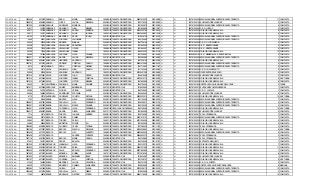 SOPETRAN 1503449 4376138 ARANGO BRAN MARIA ANDREA 1996/06/18 TARJETA DE IDENTIDAD 96061815233 2012/08/28 SI SI 105761000299 ESCUELA NORMAL SUPERIOR SANTA TERESITA 11 COMPLETA
SOPETRAN 1506874 4386324 ARANGO LOPEZ LAURA MARCELA 2005/06/13 TARJETA DE IDENTIDAD 1033178304 2012/09/03 SI SI 105761000124 E U MARCO FIDEL SUAREZ 2 COMPLETA
SOPETRAN 1501224 4369459 ARAQUE GONZALEZ MARIANA 2000/04/24 TARJETA DE IDENTIDAD 1001845875 2007/05/24 SI SI 105761000299 ESCUELA NORMAL SUPERIOR SANTA TERESITA 8 COMPLETA
SOPETRAN 50671 143745 ARBELAEZ GRACIANO JUAN MANUEL 2002/07/31 TARJETA DE IDENTIDAD 1001845669 2009/10/21 SI SI 205761000463 C. E. R. JUNTAS 4 COMPLETA
SOPETRAN 50671 143746 ARBELAEZ GRACIANO KAREN EFIGENIA 1996/12/23 TARJETA DE IDENTIDAD 96122304792 2012/09/14 SI SI 105761000329 COLEGIO JOSE MARIA VILLA 8 COMPLETA
SOPETRAN 50671 143747 ARBELAEZ GRACIANO SILVIA LORENA 1998/12/30 TARJETA DE IDENTIDAD 98123009851 2006/10/18 SI SI 105761000329 COLEGIO JOSE MARIA VILLA 8 COMPLETA
SOPETRAN 59120 167673 ARBELAEZ MARTINEZ KEVIN JOHAN 2007/01/26 REGISTRO CIVIL 1018236106 2007/02/10 SI SI 105761000299 ESCUELA NORMAL SUPERIOR SANTA TERESITA 1 COMPLETA
SOPETRAN 9049 25397 ARBOLEDA LONDOÑO JAQUELINE 2005/06/26 TARJETA DE IDENTIDAD 1042706486 2012/09/28 SI SI 105761000299 ESCUELA NORMAL SUPERIOR SANTA TERESITA 2 COMPLETA
SOPETRAN 20544 57868 ARBOLEDA MUNERA BIBIANA 2004/05/19 TARJETA DE IDENTIDAD 1042706164 2011/06/22 SI SI 205761000528 C. E. R. FILO DEL MEDIO 2 COMPLETA
SOPETRAN 25358 71595 ARBOLEDA VELASQUEZ SEBASTIAN 2000/11/22 TARJETA DE IDENTIDAD 1001845629 2009/06/10 SI SI 205761000102 I. E. R. MONTEGRANDE 4 COMPLETA
SOPETRAN 25358 71596 ARBOLEDA VELASQUEZ OSCAR 1998/06/26 TARJETA DE IDENTIDAD 1001845627 2006/09/21 SI SI 205761000102 I. E. R. MONTEGRANDE 8 COMPLETA
SOPETRAN 25358 71598 ARBOLEDA VELASQUEZ ISABEL 1995/12/22 TARJETA DE IDENTIDAD 1046476251 2012/01/18 SI SI 105761000329 COLEGIO JOSE MARIA VILLA 10 COMPLETA
SOPETRAN 59085 167584 ARBOLEDA CARDONA LUISA PAULINA 2003/10/10 TARJETA DE IDENTIDAD 1007338691 2011/04/20 SI SI 205628000183 I. E. R. MEMBRILLAL - SEDE PRINCIPAL 5 COMPLETA
SOPETRAN 1502671 4373834 ARBOLEDA GARCIA LAURA MARCELA 2007/07/06 REGISTRO CIVIL 1022094683 2007/08/02 SI SI 105761000299 ESCUELA NORMAL SUPERIOR SANTA TERESITA 1 COMPLETA
SOPETRAN 1506242 4384401 ARBOLEDA HERRERA SANTIAGO 1999/12/21 TARJETA DE IDENTIDAD 1007306156 2009/03/20 SI SI 105761000329 COLEGIO JOSE MARIA VILLA 6 COMPLETA
SOPETRAN 1502761 4374103 AREIZA ORREGO CRISTIAN CAMILO 1999/06/14 TARJETA DE IDENTIDAD 99061412960 2008/04/10 SI SI 105761000299 ESCUELA NORMAL SUPERIOR SANTA TERESITA 6 COMPLETA
SOPETRAN 8014 22478 ARENAS PEÑA CRISTIAN HERNEY 1999/06/04 TARJETA DE IDENTIDAD 1001710687 2008/11/07 SI SI 105761000299 ESCUELA NORMAL SUPERIOR SANTA TERESITA 5 COMPLETA
SOPETRAN 11235 31473 ARIAS PANIAGUA JUAN CAMILO 2003/12/01 TARJETA DE IDENTIDAD 1017123445 2012/09/25 SI SI 205761000226 C. E. R. CHACHAFRUTO 2 COMPLETA
SOPETRAN 20559 57908 ARIAS VANEGAS SANTIAGO 1995/12/24 TARJETA DE IDENTIDAD 95122421385 2010/08/24 SI SI 305761000697 CIER CENTRO EDUCATIVO 9 COMPLETA
SOPETRAN 1501614 4370641 ARIAS LONDOÑO JULIO CESAR 2005/02/03 REGISTRO CIVIL 1046476068 2005/02/25 SI SI 105761000124 E U MARCO FIDEL SUAREZ 3 COMPLETA
SOPETRAN 1501614 4370642 ARIAS LONDOÑO ISABEL CRISTINA 1995/12/29 TARJETA DE IDENTIDAD 95122919774 2004/09/30 SI SI 105761000329 COLEGIO JOSE MARIA VILLA 9 NOCTURNA
SOPETRAN 1501614 4370643 ARIAS LONDOÑO VICTOR MANUEL 2000/02/25 TARJETA DE IDENTIDAD 1001845898 2011/03/30 SI SI 105761000329 COLEGIO JOSE MARIA VILLA 8 COMPLETA
SOPETRAN 26426 74761 ARISTIZABAL PANIAGUA MARIA SALOME 2005/05/29 TARJETA DE IDENTIDAD 1042706429 2012/09/20 SI SI 105001001848 INST EDUC SOR JUANA INES DE LA CRUZ 3 TARDE
SOPETRAN 1501617 4370656 ARROYAVE GOMEZ EMMANUEL 2007/10/10 REGISTRO CIVIL 1018239609 2007/12/15 SI SI 205761000013 E U FRANCISCO MEDINA PEREZ 1 COMPLETA
SOPETRAN 35386 100116 ARTEAGA FLOREZ YEISON ALEXIS 2006/02/05 REGISTRO CIVIL 1042706639 2006/09/23 SI SI 205501000141 C. E. R. LA PLAYA 1 COMPLETA
SOPETRAN 52465 148843 ARTEAGA RODRIGUEZ STEFANIA 2002/05/05 TARJETA DE IDENTIDAD 1000440453 2011/08/03 SI SI 105761000124 E U MARCO FIDEL SUAREZ 5 COMPLETA
SOPETRAN 9175 25774 AVENDAÑO GONZALEZ YULIETH NATALIA 1995/02/23 TARJETA DE IDENTIDAD 95022322010 2010/09/01 SI SI 105761000329 COLEGIO JOSE MARIA VILLA 10 NOCTURNA
SOPETRAN 7723 21648 BAENA MONTES LUISA FERNANDA 2000/07/16 TARJETA DE IDENTIDAD 1007104406 2009/06/10 SI SI 105761000299 ESCUELA NORMAL SUPERIOR SANTA TERESITA 7 COMPLETA
SOPETRAN 1500691 4367851 BAENA CARVALLO LUIS FERNANDO 2001/04/22 TARJETA DE IDENTIDAD 1000398911 2009/01/14 SI SI 105761000299 ESCUELA NORMAL SUPERIOR SANTA TERESITA 6 COMPLETA
SOPETRAN 1500691 4367853 BAENA CARVALLO MARYA PAULINA 2005/03/30 TARJETA DE IDENTIDAD 1042706362 2012/06/28 SI SI 105761000299 ESCUELA NORMAL SUPERIOR SANTA TERESITA 3 COMPLETA
SOPETRAN 1506091 4383921 BAENA CORONADO LUISA FERNANDA 1994/07/08 CEDULA DE CIUDADANIA 1042708496 2012/08/01 SI SI 105761000329 COLEGIO JOSE MARIA VILLA 10 NOCTURNA
SOPETRAN 1506317 4384627 BAENA GARCIA DIEGO ALEJANDRO 2001/11/13 TARJETA DE IDENTIDAD 1001845580 2009/04/15 SI SI 105761000124 E U MARCO FIDEL SUAREZ 5 COMPLETA
SOPETRAN 7714 21614 BEDOYA PUERTA JULIANA ANDREA 2005/01/08 TARJETA DE IDENTIDAD 1042706283 2012/08/14 SI SI 205761000617 E R LA OTRABANDA 3 COMPLETA
SOPETRAN 20862 58770 BEDOYA TORRES DANIEL 1998/10/14 TARJETA DE IDENTIDAD 98101470121 2006/09/21 SI SI 105761000299 ESCUELA NORMAL SUPERIOR SANTA TERESITA 7 COMPLETA
SOPETRAN 20862 58771 BEDOYA TORRES PABLO 1996/11/15 TARJETA DE IDENTIDAD 96111524006 2006/09/21 SI SI 105761000329 COLEGIO JOSE MARIA VILLA 9 COMPLETA
SOPETRAN 34885 98689 BEDOYA MUÑETON FREDIS ELI 2000/03/30 TARJETA DE IDENTIDAD 1001500962 2009/06/10 SI SI 105761000329 COLEGIO JOSE MARIA VILLA 6 COMPLETA
SOPETRAN 1500985 4368744 BEDOYA AGUDELO YENNI TATIANA 2004/10/25 TARJETA DE IDENTIDAD 1037388435 2011/11/23 SI SI 205761000617 E R LA OTRABANDA 3 COMPLETA
SOPETRAN 1502196 4372381 BEDOYA BEDOYA WILSON DE JESUS 1995/12/20 TARJETA DE IDENTIDAD 95122028861 2010/08/03 SI SI 105761000329 COLEGIO JOSE MARIA VILLA 9 NOCTURNA
SOPETRAN 1502439 4373115 BEDOYA BEDOYA LUIS ALBERTO 1998/02/22 TARJETA DE IDENTIDAD 98022265920 2012/02/23 SI SI 105761000299 ESCUELA NORMAL SUPERIOR SANTA TERESITA 6 COMPLETA
SOPETRAN 1502439 4373116 BEDOYA SANDRA YURLEDY 1996/04/06 TARJETA DE IDENTIDAD 96040622370 2010/08/04 SI SI 205761000617 E R LA OTRABANDA 2 COMPLETA
SOPETRAN 1507118 4387030 BEDOYA BEDOYA MARIA CAMILA 2006/08/22 REGISTRO CIVIL 1042706860 2008/09/19 SI SI 205761000617 E R LA OTRABANDA 1 COMPLETA
SOPETRAN 57251 162417 BENITEZ PEREZ BRAYAN 2004/06/06 TARJETA DE IDENTIDAD 1042706099 2011/07/27 SI SI 205761000412 E R TAFETANES (UNIT) 1 COMPLETA
SOPETRAN 1501529 4370380 BETANCUR JARAMILLO LUISA FERNANDA 1997/12/23 TARJETA DE IDENTIDAD 1002103279 2012/09/12 SI SI 105761000329 COLEGIO JOSE MARIA VILLA 7 COMPLETA
SOPETRAN 1505922 4383433 BETANCUR TORRES ERIKA YAZMIN 1996/06/13 TARJETA DE IDENTIDAD 96061321699 2012/04/24 SI SI 105761000329 COLEGIO JOSE MARIA VILLA 11 COMPLETA
SOPETRAN 1505922 4383434 BETANCUR CALLE BRAYAN FERNANDO 1998/07/18 TARJETA DE IDENTIDAD 98071862860 2010/04/28 SI SI 105761000329 COLEGIO JOSE MARIA VILLA 7 COMPLETA
SOPETRAN 1501603 4370613 BLANCO MIRANDA RUBIEL ALEXIS 1997/11/05 TARJETA DE IDENTIDAD 97110518343 2012/09/13 SI SI 105761000329 COLEGIO JOSE MARIA VILLA 8 COMPLETA
SOPETRAN 1501603 4370614 BLANCO MIRANDA EMANUEL ISAAC 2006/09/20 REGISTRO CIVIL 1018234687 2008/02/22 SI SI 105761000124 E U MARCO FIDEL SUAREZ 1 COMPLETA
SOPETRAN 1502197 4372383 BLANCO CORDOBA ANA CRISTINA 1995/09/06 TARJETA DE IDENTIDAD 1007338741 2010/08/20 SI SI 105761000329 COLEGIO JOSE MARIA VILLA 9 NOCTURNA
SOPETRAN 51045 144840 BORJA MARTINEZ LAURA VALENTINA 2005/09/21 REGISTRO CIVIL 1040761325 2005/10/10 SI SI 205761000048 C. E. R. LA PUERTA 2 COMPLETA
SOPETRAN 68225 193715 BORJA MONRROY DANIELA ALEJANDRA 1996/04/14 TARJETA DE IDENTIDAD 1038926683 2005/02/10 SI SI 105001009652 INST EDUC SAN LORENZO DE ABURRA 8 MAÑANA
SOPETRAN 2523984 7401840 BORJA GUISAO LUZ ELENA 1997/03/23 TARJETA DE IDENTIDAD 97032308175 2005/02/10 SI SI 105761000299 ESCUELA NORMAL SUPERIOR SANTA TERESITA 10 COMPLETA
SOPETRAN 1503449 4376139 BRAN CARVAJAL ANA GIBELY 2004/02/11 REGISTRO CIVIL 1018222998 2011/06/29 SI SI 105761000299 ESCUELA NORMAL SUPERIOR SANTA TERESITA 3 COMPLETA
SOPETRAN 17365 48839 BRAND MONSALVE NEYDER STIVEN 1996/06/11 TARJETA DE IDENTIDAD 96061118940 2004/09/30 SI SI 105761000329 COLEGIO JOSE MARIA VILLA 10 COMPLETA
 