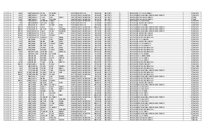 SOPETRAN 59862 169785 SANTAMARIA RODAS SEBASTIAN 2005/12/20 REGISTRO CIVIL 1040950184 2006/01/08 SI SI 205656000024 C. E. R. JHON F KENNEDY 2 COMPLETA
SOPETRAN 52167 148000 SANTANA ACEVEDO ANDREA 2001/09/15 TARJETA DE IDENTIDAD 1001845962 2009/03/16 SI SI 105761000299 ESCUELA NORMAL SUPERIOR SANTA TERESITA 7 COMPLETA
SOPETRAN 60920 172802 SANTANA TILANO JUAN CAMILO 1995/11/22 TARJETA DE IDENTIDAD 1000106106 2010/12/01 SI SI 105042000180 LICEO SAN LUIS GONZAGA 9 TARDE
SOPETRAN 60920 172803 SANTANA TILANO VALENTINA 1998/03/05 TARJETA DE IDENTIDAD 1007306120 2009/12/02 SI SI 105042000180 LICEO SAN LUIS GONZAGA 9 TARDE
SOPETRAN 61786 175267 SANTANA RODRIGUEZ ISABELA 2004/10/19 TARJETA DE IDENTIDAD 1011590516 2011/12/14 SI SI 205761000200 C. E. R. SAN NICOLAS 3 COMPLETA
SOPETRAN 7366 20603 SARMIENTO CARVAJAL HEMELY 2005/06/13 REGISTRO CIVIL 1017924683 2012/08/03 SI SI 105761000124 E U MARCO FIDEL SUAREZ 2 COMPLETA
SOPETRAN 22160 62436 SAUCEDA PEREZ ANDRES FELIPE 2006/10/25 REGISTRO CIVIL 1042706906 2006/10/31 SI SI 205761000056 C. E. R. CORDOBA 1 COMPLETA
SOPETRAN 1500775 4368114 SAUCEDA LOAIZA YULY PAOLA 1998/06/04 TARJETA DE IDENTIDAD 98060464014 2005/07/14 SI SI 105761000299 ESCUELA NORMAL SUPERIOR SANTA TERESITA 9 COMPLETA
SOPETRAN 1502496 4373291 SAUCEDA METAUTE WILDER ALEXANDER 2000/10/01 TARJETA DE IDENTIDAD 1001361823 2008/05/08 SI SI 105761000299 ESCUELA NORMAL SUPERIOR SANTA TERESITA 6 COMPLETA
SOPETRAN 1500775 4368113 SEPULVEDA LOAIZA YENNY KATHERINE 1999/02/02 TARJETA DE IDENTIDAD 1007104353 2007/04/12 SI SI 105761000299 ESCUELA NORMAL SUPERIOR SANTA TERESITA 9 COMPLETA
SOPETRAN 1501660 4370788 SEPULVEDA FLOREZ DARLY YADIRA 2003/01/12 TARJETA DE IDENTIDAD 1005159239 2010/01/20 SI SI 105761000124 E U MARCO FIDEL SUAREZ 4 COMPLETA
SOPETRAN 1501660 4370789 SEPULVEDA FLOREZ MAYERLY 2005/01/01 TARJETA DE IDENTIDAD 1046476063 2012/02/01 SI SI 105761000124 E U MARCO FIDEL SUAREZ 2 COMPLETA
SOPETRAN 1501957 4371670 SEPULVEDA JARAMILLO JOSE MANUEL 2002/03/27 TARJETA DE IDENTIDAD 1193095179 2009/04/08 SI SI 105761000329 COLEGIO JOSE MARIA VILLA 6 COMPLETA
SOPETRAN 9137 25661 SERNA CORTES JUAN MANUEL 2003/01/03 TARJETA DE IDENTIDAD 1001376669 2011/01/26 SI SI 205761000196 C. E. R. GUAIMARAL 4 COMPLETA
SOPETRAN 10162 28499 SERNA MEDINA DANIEL STIVEN 2004/09/15 TARJETA DE IDENTIDAD 1042706204 2012/09/20 SI SI 105761000124 E U MARCO FIDEL SUAREZ 2 COMPLETA
SOPETRAN 17856 50248 SERNA METAUTE YIRLADIS YOHANA 2000/08/15 TARJETA DE IDENTIDAD 1002103369 2010/03/24 SI SI 205761000226 C. E. R. CHACHAFRUTO 4 COMPLETA
SOPETRAN 17886 50340 SERNA METAUTE YORC FREY 2001/10/07 TARJETA DE IDENTIDAD 1002103354 2009/10/28 SI SI 205761000226 C. E. R. CHACHAFRUTO 3 COMPLETA
SOPETRAN 26337 74502 SERNA URREGO HENRY DUVAN 1997/03/13 TARJETA DE IDENTIDAD 9703137120 2004/12/16 SI SI 105761000329 COLEGIO JOSE MARIA VILLA 7 COMPLETA
SOPETRAN 2523995 7401872 SERNA ESPINOSA CARLOS ANDRES 1997/02/25 TARJETA DE IDENTIDAD 97022504588 2004/09/14 SI SI 105761000329 COLEGIO JOSE MARIA VILLA 10 COMPLETA
SOPETRAN 16954 47664 SEVILLANO QUIÑONES JUAN SEBASTIAN 1997/12/16 TARJETA DE IDENTIDAD 97121625745 2008/04/24 SI SI 105761000329 COLEGIO JOSE MARIA VILLA 7 COMPLETA
SOPETRAN 16954 47665 SEVILLANO QUIÑONES ESTEFANIA 2004/04/18 TARJETA DE IDENTIDAD 1011591950 2012/03/22 SI SI 205761000480 C. E. R. LA MIRANDA 4 COMPLETA
SOPETRAN 17349 48794 SIERRA ESPINOSA PAULA ANDREA 2000/04/13 TARJETA DE IDENTIDAD 1001808489 2009/08/19 SI SI 205761000102 I. E. R. MONTEGRANDE 8 COMPLETA
SOPETRAN 17349 48795 SIERRA ESPINOSA LAURA CRISTINA 2005/02/03 TARJETA DE IDENTIDAD 1042090665 2012/09/24 SI SI 205761000251 C. E. R. LA AGUADA 2 COMPLETA
SOPETRAN 17349 48796 SIERRA ESPINOSA JUAN DIEGO 2002/09/12 TARJETA DE IDENTIDAD 1007074922 2012/09/04 SI SI 205761000251 C. E. R. LA AGUADA 3 COMPLETA
SOPETRAN 56768 161053 SIERRA TILANO ANGIE MARYORI 1995/11/20 TARJETA DE IDENTIDAD 95112023675 2010/07/13 SI SI 105761000329 COLEGIO JOSE MARIA VILLA 8 COMPLETA
SOPETRAN 1503074 4375041 SUCEBA MUÑOZ NAYELY 2004/03/28 TARJETA DE IDENTIDAD 1037946159 2011/10/26 SI SI 205761000412 E R TAFETANES (UNIT) 2 COMPLETA
SOPETRAN 14234 39940 TABORDA DUARTE MARYI FRANCENI 1997/11/10 TARJETA DE IDENTIDAD 97111022058 2012/09/26 SI SI 105761000329 COLEGIO JOSE MARIA VILLA 7 NOCTURNA
SOPETRAN 6363 17778 TANGARIFE TORRES YEIMY MILENA 1996/09/21 TARJETA DE IDENTIDAD 96092121973 2004/09/30 SI SI 105761000329 COLEGIO JOSE MARIA VILLA 10 COMPLETA
SOPETRAN 6363 17779 TANGARIFE TORRES DIANA CAROLINA 1999/03/26 TARJETA DE IDENTIDAD 99032612594 2006/09/21 SI SI 105761000299 ESCUELA NORMAL SUPERIOR SANTA TERESITA 9 COMPLETA
SOPETRAN 1502059 4371985 TANGARIFE AGUDELO JERSON DAVID 1999/06/20 TARJETA DE IDENTIDAD 1001845433 2008/01/17 SI SI 105761000329 COLEGIO JOSE MARIA VILLA 7 COMPLETA
SOPETRAN 1502059 4371986 TANGARIFE AGUDELO SUSANA 2001/11/03 TARJETA DE IDENTIDAD 1002103356 2009/12/02 SI SI 105761000329 COLEGIO JOSE MARIA VILLA 6 COMPLETA
SOPETRAN 9194 25828 TASCON LOAIZA JUAN ESTEBAN 2005/10/04 REGISTRO CIVIL 1042706514 2005/10/11 SI SI 105761000299 ESCUELA NORMAL SUPERIOR SANTA TERESITA 2 COMPLETA
SOPETRAN 15616 43829 TASCON MEDINA LUIS FERNANDO 1996/09/11 TARJETA DE IDENTIDAD 96091128346 2010/09/16 SI SI 105761000329 COLEGIO JOSE MARIA VILLA 6 COMPLETA
SOPETRAN 1506426 4384953 TASCON GONZALEZ MANUELA 1998/06/02 TARJETA DE IDENTIDAD 98060263914 2005/09/22 SI SI 105761000329 COLEGIO JOSE MARIA VILLA 8 COMPLETA
SOPETRAN 5559 15474 TAVERA METAUTE JUAN FELIPE 2004/08/12 TARJETA DE IDENTIDAD 1025882210 2012/01/18 SI SI 105761000124 E U MARCO FIDEL SUAREZ 4 COMPLETA
SOPETRAN 8708 24427 TAVERA RESTREPO SANTIAGO 1999/07/19 TARJETA DE IDENTIDAD 99071913909 2008/02/14 SI SI 105761000299 ESCUELA NORMAL SUPERIOR SANTA TERESITA 6 COMPLETA
SOPETRAN 9087 25507 TAVERA TAVERA JAMES ADRIAN 2001/10/04 TARJETA DE IDENTIDAD 1002103366 2010/03/09 SI SI 205761000218 C. E. R. SANTA RITA 5 COMPLETA
SOPETRAN 9087 25508 TAVERA TAVERA DIANA LIZBETH 2004/10/26 TARJETA DE IDENTIDAD 1042706366 2012/06/14 SI SI 205761000218 C. E. R. SANTA RITA 2 COMPLETA
SOPETRAN 19267 54230 TAVERA JIMENEZ KAREN GISEL 2004/07/02 TARJETA DE IDENTIDAD 1011590381 2011/09/07 SI SI 205761000056 C. E. R. CORDOBA 4 COMPLETA
SOPETRAN 27516 77879 TAVERA ORTIZ WILINTON 2001/09/14 TARJETA DE IDENTIDAD 1001845560 2009/06/10 SI SI 205761000188 C. E. R. EL POMAR 5 COMPLETA
SOPETRAN 27516 77882 TAVERA ORTIZ LAURA MARIA 1998/07/05 TARJETA DE IDENTIDAD 98070561859 2006/01/19 SI SI 205761000188 C. E. R. EL POMAR 9 COMPLETA
SOPETRAN 33657 95231 TAVERA RODRIGUEZ KATHERINE 1997/08/27 TARJETA DE IDENTIDAD 97082705817 2011/09/19 SI SI 105761000299 ESCUELA NORMAL SUPERIOR SANTA TERESITA 10 COMPLETA
SOPETRAN 34911 98760 TAVERA METAUTE OVIDIO ALEJANDRO 2005/08/04 REGISTRO CIVIL 1042706468 2005/08/19 SI SI 205761000218 C. E. R. SANTA RITA 2 COMPLETA
SOPETRAN 34911 98761 TAVERA METAUTE MARIA PAULINA 2002/12/01 TARJETA DE IDENTIDAD 1193229108 2010/03/03 SI SI 205761000218 C. E. R. SANTA RITA 5 COMPLETA
SOPETRAN 35357 100038 TAVERA MIRANDA YULEIDI ANDREA 1999/04/04 TARJETA DE IDENTIDAD 99040412111 2007/03/22 SI SI 105761000299 ESCUELA NORMAL SUPERIOR SANTA TERESITA 8 COMPLETA
SOPETRAN 36050 102070 TAVERA ESPINOSA LEIDY YESENIA 2003/09/26 TARJETA DE IDENTIDAD 1002103292 2011/09/12 SI SI 205761000218 C. E. R. SANTA RITA 4 COMPLETA
SOPETRAN 38309 108580 TAVERA MIRANDA YAQUELINE 1999/07/20 TARJETA DE IDENTIDAD 1001845921 2007/04/12 SI SI 105761000299 ESCUELA NORMAL SUPERIOR SANTA TERESITA 8 COMPLETA
SOPETRAN 44288 125613 TAVERA BEDOYA JHON ALEJANDRO 1997/02/11 TARJETA DE IDENTIDAD 97021122720 2005/08/04 SI SI 105761000329 COLEGIO JOSE MARIA VILLA 6 COMPLETA
SOPETRAN 45244 128370 TAVERA RODRIGUEZ ANGIE MARCELA 2005/06/06 REGISTRO CIVIL 1022093142 2005/07/05 SI SI 205761000188 C. E. R. EL POMAR 2 COMPLETA
SOPETRAN 17336 48755 TEJADA LOPEZ ELIANA MARCELA 1995/06/05 TARJETA DE IDENTIDAD 95060522635 2005/03/29 SI SI 105761000299 ESCUELA NORMAL SUPERIOR SANTA TERESITA 10 COMPLETA
SOPETRAN 57252 162418 TILANO VELASQUEZ DUBAN MAURICIO 2007/02/06 REGISTRO CIVIL 1011591894 2007/02/14 SI SI 205761000048 C. E. R. LA PUERTA 1 COMPLETA
SOPETRAN 58667 166417 TILANO RUEDA JEFERSON 2001/02/22 TARJETA DE IDENTIDAD 1007104813 2008/08/05 SI SI 105042000180 LICEO SAN LUIS GONZAGA 6 MAÑANA
SOPETRAN 59110 167650 TILANO RUEDA GERVACIO DE JESUS 1998/06/20 TARJETA DE IDENTIDAD 98062007060 2008/08/05 SI SI 105042000180 LICEO SAN LUIS GONZAGA 7 MAÑANA
 