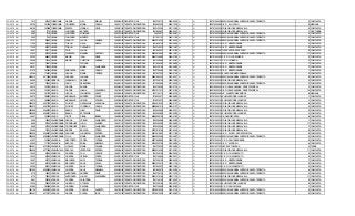 SOPETRAN 7413 20745 TUBERQUIA GARCIA LUIS MIGUEL 2006/04/27 REGISTRO CIVIL 1042706714 2006/05/12 SI SI 105761000299 ESCUELA NORMAL SUPERIOR SANTA TERESITA 2 COMPLETA
SOPETRAN 56759 161026 TUBERQUIA OQUENDO MARIA CAMILA 1999/11/11 TARJETA DE IDENTIDAD 1000653390 2009/12/19 SI SI 205079000885 I. E. R. EL HATILLO 8 MAÑANA
SOPETRAN 68169 193569 TUBERQUIA ZAPATA VIRMAN CELIS 1998/01/24 TARJETA DE IDENTIDAD 1002103342 2011/10/05 SI SI 105761000329 COLEGIO JOSE MARIA VILLA 9 COMPLETA
SOPETRAN 2592 7116 URIBE LONDOÑO ESTIVEN 1997/09/16 TARJETA DE IDENTIDAD 1001845831 2008/04/17 SI SI 105761000329 COLEGIO JOSE MARIA VILLA 7 NOCTURNA
SOPETRAN 2592 7118 URIBE LONDOÑO SIOMARA 2002/12/06 REGISTRO CIVIL 34034577 2010/04/07 SI SI 105761000299 ESCUELA NORMAL SUPERIOR SANTA TERESITA 4 COMPLETA
SOPETRAN 2592 7120 URIBE LONDOÑO MARITZA 2005/10/27 REGISTRO CIVIL 1011591101 2005/11/25 SI SI 105761000299 ESCUELA NORMAL SUPERIOR SANTA TERESITA 2 COMPLETA
SOPETRAN 12727 35683 URIBE FRANCO LAURA VANESA 1999/02/23 TARJETA DE IDENTIDAD 99022314390 2007/06/14 SI SI 105761000299 ESCUELA NORMAL SUPERIOR SANTA TERESITA 8 COMPLETA
SOPETRAN 17020 47854 URIBE TOBON LUISA MARIA 2003/04/22 TARJETA DE IDENTIDAD 1001845726 2010/06/30 SI SI 205761000102 I. E. R. MONTEGRANDE 4 COMPLETA
SOPETRAN 17020 47857 URIBE TOBON CAROLINA 2001/04/16 TARJETA DE IDENTIDAD 1000106279 2009/10/07 SI SI 205761000102 I. E. R. MONTEGRANDE 5 COMPLETA
SOPETRAN 18357 51677 URIBE RIOS LAURA 2000/05/16 TARJETA DE IDENTIDAD 1001845937 2007/07/05 SI SI 305761000697 CIER CENTRO EDUCATIVO 8 COMPLETA
SOPETRAN 21833 61525 URIBE PIMIENTA MANUEL ANTONIO 1996/03/26 TARJETA DE IDENTIDAD 96032619662 2004/10/21 SI SI 105761000299 ESCUELA NORMAL SUPERIOR SANTA TERESITA 11 COMPLETA
SOPETRAN 24252 68420 URIBE MARIN IVAN RENE 1999/03/21 TARJETA DE IDENTIDAD 99032100666 2008/07/22 SI SI 205761000528 C. E. R. FILO DEL MEDIO 5 COMPLETA
SOPETRAN 26048 73634 URIBE MARIN CRISTINA ANDREA 2003/09/02 TARJETA DE IDENTIDAD 1007338684 2011/03/07 SI SI 205113000121 C. E. R. HIGABRA 4 COMPLETA
SOPETRAN 26301 74387 URIBE TATIANA 2000/02/04 TARJETA DE IDENTIDAD 1011594387 2010/08/25 SI SI 205761000102 I. E. R. MONTEGRANDE 7 COMPLETA
SOPETRAN 26301 74388 URIBE MARIA ALEJANDRA 2002/08/07 TARJETA DE IDENTIDAD 1000105146 2010/08/25 SI SI 205761000102 I. E. R. MONTEGRANDE 3 COMPLETA
SOPETRAN 57475 163064 URIBE ARBOLEDA JUAN CAMILO 2005/08/24 TARJETA DE IDENTIDAD 1042706480 2012/10/03 SI SI 205761000102 I. E. R. MONTEGRANDE 1 COMPLETA
SOPETRAN 62254 176621 URIBE USUGA MARIA TERESA 2002/03/31 TARJETA DE IDENTIDAD 1007257393 2009/07/15 SI SI 105656000232 E U LEONOR MAZO ZABALA 2 COMPLETA
SOPETRAN 1502612 4373649 URIBE ARANGO JULIANA 1999/04/19 TARJETA DE IDENTIDAD 99041900330 2010/02/17 SI SI 105761000299 ESCUELA NORMAL SUPERIOR SANTA TERESITA 8 COMPLETA
SOPETRAN 46059 130692 URREGO JARAMILLO SERGIO 2000/12/19 TARJETA DE IDENTIDAD 1007306136 2008/10/29 SI SI 105761000329 COLEGIO JOSE MARIA VILLA 6 COMPLETA
SOPETRAN 25817 72950 USUGA CANO SEBASTIAN 2004/01/10 TARJETA DE IDENTIDAD 1011590084 2011/06/15 SI SI 105761000299 ESCUELA NORMAL SUPERIOR SANTA TERESITA 3 COMPLETA
SOPETRAN 36079 102142 USUGA GARCIA ELIANA 2005/04/13 TARJETA DE IDENTIDAD 1042706354 2012/07/12 SI SI 205318000345 I.E.R. HOJAS ANCHAS - SEDE PRINCIPAL 3 COMPLETA
SOPETRAN 36079 102143 USUGA GARCIA JUANA VALENTINA 1997/09/15 TARJETA DE IDENTIDAD 97091517012 2007/01/04 SI SI 205318000345 I.E.R. HOJAS ANCHAS - SEDE PRINCIPAL 10 COMPLETA
SOPETRAN 63939 181376 USUGA USUGA JOHNATAN ARLEY 2000/04/30 TARJETA DE IDENTIDAD 1007104110 2008/03/10 SI SI 105088002993 LIC ALBERTO DIAZ MUÑOZ 8 MAÑANA
SOPETRAN 66270 188087 USUGA MONSALVE ANDRES FELIPE 2006/08/05 REGISTRO CIVIL 1018234271 2006/08/30 SI SI 105761000124 E U MARCO FIDEL SUAREZ 1 COMPLETA
SOPETRAN 66270 188088 USUGA MONSALVE JEISON STEVEN 2006/08/05 REGISTRO CIVIL 1018234270 2006/08/30 SI SI 105761000124 E U MARCO FIDEL SUAREZ 1 COMPLETA
SOPETRAN 1500673 4367795 USUGA FLOREZ GERALDINE CAROLINA 1997/06/02 TARJETA DE IDENTIDAD 97060218352 2008/01/17 SI SI 105761000329 COLEGIO JOSE MARIA VILLA 8 COMPLETA
SOPETRAN 1500673 4367796 USUGA FLOREZ YORGELIS CAMILA 1998/08/08 TARJETA DE IDENTIDAD 98080861214 2008/01/17 SI SI 105761000329 COLEGIO JOSE MARIA VILLA 6 COMPLETA
SOPETRAN 1500999 4368780 USUGA BAENA JUAN DAVID 1999/12/26 TARJETA DE IDENTIDAD 1000439696 2008/03/11 SI SI 105761000329 COLEGIO JOSE MARIA VILLA 6 COMPLETA
SOPETRAN 1500999 4368781 USUGA BAENA ESTEFANIA 2005/02/15 TARJETA DE IDENTIDAD 1022092885 2012/02/22 SI SI 105761000124 E U MARCO FIDEL SUAREZ 3 COMPLETA
SOPETRAN 44647 126659 VAHOS ORTIZ DIANA ISABEL 1998/06/09 TARJETA DE IDENTIDAD 98060955190 2006/01/23 SI SI 205761000340 I.E.R.HORIZONTES 8 COMPLETA
SOPETRAN 5592 15565 VALDERRAMA SERNA YEISON ALEJANDRO 2001/04/01 TARJETA DE IDENTIDAD 1000394988 2009/02/25 SI SI 105761000329 COLEGIO JOSE MARIA VILLA 7 COMPLETA
SOPETRAN 8485 23792 VALDERRAMA RODRIGUEZ JHON ALBEIRO 1994/11/21 TARJETA DE IDENTIDAD 1005305285 2010/06/30 SI SI 105761000329 COLEGIO JOSE MARIA VILLA 11 COMPLETA
SOPETRAN 8485 23795 VALDERRAMA RODRIGUEZ DIEGO ALEJANDRO 1996/09/02 TARJETA DE IDENTIDAD 1005305286 2010/06/30 SI SI 105761000329 COLEGIO JOSE MARIA VILLA 7 COMPLETA
SOPETRAN 25480 71955 VALDERRAMA MUÑOZ BRAYAN STIVEN 1997/09/19 TARJETA DE IDENTIDAD 97091918769 2007/04/19 SI SI 105761000329 COLEGIO JOSE MARIA VILLA 8 COMPLETA
SOPETRAN 1500939 4368597 VALDERRAMA SANCHEZ JHONATAN ESTIVEN 1999/01/24 TARJETA DE IDENTIDAD 99012415881 2007/11/29 SI SI 205628000248 I. E. R. EL ORO - SEDE PRINCIPAL 8 COMPLETA
SOPETRAN 1506955 4386560 VALDERRAMA VILLA MARIA ALEJANDRA 1999/04/02 TARJETA DE IDENTIDAD 99040202494 2012/09/27 SI SI 105761000299 ESCUELA NORMAL SUPERIOR SANTA TERESITA 9 COMPLETA
SOPETRAN 43537 123505 VALENCIA RESTREPO YESICA TATIANA 1998/07/14 TARJETA DE IDENTIDAD 98071468895 2005/12/01 SI SI 205761000307 C. E. R. SANTA BARBARA 9 COMPLETA
SOPETRAN 62655 177743 VALENCIA BEDOYA ERIKA MARCELA 1995/10/23 TARJETA DE IDENTIDAD 95102322755 2010/09/24 SI SI 205761000030 I. E. R. EL RODEO 9 COMPLETA
SOPETRAN 1502901 4374519 VALENCIA VIDALES MARIA PAULINA 2004/08/08 TARJETA DE IDENTIDAD 1042706359 2012/09/24 SI SI 105001007251 SEC ESC TOSCANA 2 TARDE
SOPETRAN 1504039 4377906 VALENZUELA BEDOYA JEFERSON ESTIVEN 1996/08/03 TARJETA DE IDENTIDAD 96080314385 2011/02/01 SI SI 105761000329 COLEGIO JOSE MARIA VILLA 11 COMPLETA
SOPETRAN 15432 43294 VANEGAS GUERRA YAN CARLOS 1998/11/23 TARJETA DE IDENTIDAD 1007306180 2006/09/14 SI SI 205761000226 C. E. R. CHACHAFRUTO 4 COMPLETA
SOPETRAN 15432 43296 VANEGAS GUERRA YEISON STIVEN 2006/01/18 REGISTRO CIVIL 1042706845 2006/09/11 SI SI 205761000226 C. E. R. CHACHAFRUTO 2 COMPLETA
SOPETRAN 19457 54775 VANEGAS MACHADO ANDI TATIANA 2000/08/19 TARJETA DE IDENTIDAD 1007306199 2008/04/10 SI SI 205761000102 I. E. R. MONTEGRANDE 7 COMPLETA
SOPETRAN 19457 54778 VANEGAS MACHADO ANLLY PAOLA 1998/09/16 TARJETA DE IDENTIDAD 98091670410 2005/11/10 SI SI 205761000102 I. E. R. MONTEGRANDE 9 COMPLETA
SOPETRAN 20559 57907 VANEGAS GUERRA ANLLY TATIANA 2002/02/19 TARJETA DE IDENTIDAD 1007493237 2009/12/02 SI SI 205761000226 C. E. R. CHACHAFRUTO 4 COMPLETA
SOPETRAN 1507555 4388345 VANEGAS GUERRA ANLLY MANUELA 2002/09/30 TARJETA DE IDENTIDAD 1001845679 2010/03/24 SI SI 105761000299 ESCUELA NORMAL SUPERIOR SANTA TERESITA 5 COMPLETA
SOPETRAN 6775 18932 VARGAS AVENDAÑO ANDRES DAVID 2004/07/01 TARJETA DE IDENTIDAD 1042706134 2011/10/12 SI SI 105761000299 ESCUELA NORMAL SUPERIOR SANTA TERESITA 2 COMPLETA
SOPETRAN 6775 18933 VARGAS AVENDAÑO JULIAN ALEXANDER 1996/04/12 TARJETA DE IDENTIDAD 96041219189 2005/11/10 SI SI 105761000329 COLEGIO JOSE MARIA VILLA 11 COMPLETA
SOPETRAN 8641 24238 VARGAS CORREA VALENTINA 2000/05/12 TARJETA DE IDENTIDAD 1007104138 2007/09/13 SI SI 105761000299 ESCUELA NORMAL SUPERIOR SANTA TERESITA 5 COMPLETA
SOPETRAN 13634 38242 VARGAS QUICENO OTONIEL 2001/03/02 TARJETA DE IDENTIDAD 1007306189 2010/09/17 SI SI 105761000124 E U MARCO FIDEL SUAREZ 5 COMPLETA
SOPETRAN 63680 180648 VARGAS GUZMAN DAYANA 2005/12/13 REGISTRO CIVIL 1042706665 2006/02/22 SI SI 205761000200 C. E. R. SAN NICOLAS 1 COMPLETA
SOPETRAN 1501126 4369169 VARGAS GUERRA CARLOS ALBERTO 1997/02/28 TARJETA DE IDENTIDAD 97022818205 2012/07/10 SI SI 105761000299 ESCUELA NORMAL SUPERIOR SANTA TERESITA 8 COMPLETA
SOPETRAN 1502441 4373121 VARGAS GARCIA DUVAN JOSE 1997/10/25 TARJETA DE IDENTIDAD 97102512000 2007/05/03 SI SI 105761000299 ESCUELA NORMAL SUPERIOR SANTA TERESITA 8 COMPLETA
 