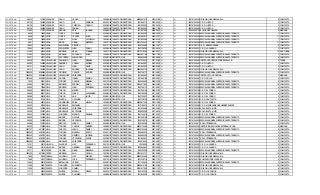 SOPETRAN 48615 137916 VASQUEZ CANO YENNY 1995/08/04 TARJETA DE IDENTIDAD 95080421010 2012/01/24 SI SI 105761000329 COLEGIO JOSE MARIA VILLA 9 COMPLETA
SOPETRAN 58126 164922 VASQUEZ CANO LUZ ADRIANA 2002/12/29 TARJETA DE IDENTIDAD 1001845717 2010/04/14 SI SI 205761000463 C. E. R. JUNTAS 4 COMPLETA
SOPETRAN 58126 164923 VASQUEZ CANO CRISTIAN CAMILO 2000/06/06 TARJETA DE IDENTIDAD 1001845522 2010/04/14 SI SI 205761000463 C. E. R. JUNTAS 3 COMPLETA
SOPETRAN 58126 164924 VASQUEZ CANO FABIAN 1998/12/26 TARJETA DE IDENTIDAD 1001845523 2006/11/09 SI SI 205761000463 C. E. R. JUNTAS 5 COMPLETA
SOPETRAN 61955 175770 VASQUEZ SERNE KELY JOHANA 2006/02/27 REGISTRO CIVIL 1011591280 2008/09/10 SI SI 105042000139 E U JORGE ROBLEDO 2 MAÑANA
SOPETRAN 6098 16986 VEGA LOPEZ LORENA 2000/09/30 TARJETA DE IDENTIDAD 1001845583 2008/06/19 SI SI 105761000299 ESCUELA NORMAL SUPERIOR SANTA TERESITA 7 COMPLETA
SOPETRAN 6098 16987 VEGA LOPEZ YESSICA LICED 1996/07/04 TARJETA DE IDENTIDAD 1001845812 2005/03/17 SI SI 105761000299 ESCUELA NORMAL SUPERIOR SANTA TERESITA 11 COMPLETA
SOPETRAN 6098 16988 VEGA LOPEZ SINDY CATHERIN 1999/02/06 TARJETA DE IDENTIDAD 1001845584 2006/02/16 SI SI 105761000299 ESCUELA NORMAL SUPERIOR SANTA TERESITA 7 COMPLETA
SOPETRAN 6991 19553 VEGA MORA DIANA MARCELA 1994/11/01 TARJETA DE IDENTIDAD 94110106470 2007/11/22 SI SI 105761000299 ESCUELA NORMAL SUPERIOR SANTA TERESITA 11 COMPLETA
SOPETRAN 12650 35456 VEGA ECHEVERRI RICARDO 2001/11/12 TARJETA DE IDENTIDAD 1000746980 2009/10/07 SI SI 205761000102 I. E. R. MONTEGRANDE 6 COMPLETA
SOPETRAN 12650 35457 VEGA ECHEVERRI JUAN PABLO 2005/04/04 TARJETA DE IDENTIDAD 1042706369 2012/06/14 SI SI 205761000251 C. E. R. LA AGUADA 3 COMPLETA
SOPETRAN 21995 61983 VEGA MORENO KELIN YOHANA 1995/11/22 TARJETA DE IDENTIDAD 95112218239 2003/03/17 SI SI 105761000329 COLEGIO JOSE MARIA VILLA 10 NOCTURNA
SOPETRAN 21995 61984 VEGA MORENO SANTIAGO ELIAS 1999/02/02 TARJETA DE IDENTIDAD 99020201149 2006/11/02 SI SI 105761000299 ESCUELA NORMAL SUPERIOR SANTA TERESITA 7 COMPLETA
SOPETRAN 23331 65737 VEGA ESCUDERO ALEJANDRO 2005/07/09 REGISTRO CIVIL 1039400096 2012/09/24 SI SI 105761000299 ESCUELA NORMAL SUPERIOR SANTA TERESITA 2 COMPLETA
SOPETRAN 26426 74760 VELASQUEZ PANIAGUA JUAN MANUEL 2003/08/02 TARJETA DE IDENTIDAD 1007338678 2011/03/30 SI SI 105001006483 INST EDUC RODRIGO CORREA PALACIO 3 TARDE
SOPETRAN 56390 159956 VELASQUEZ RAMIREZ CHARLY ESTIBEL 2002/09/24 TARJETA DE IDENTIDAD 1001845697 2012/09/15 SI SI 205761000463 C. E. R. JUNTAS 1 COMPLETA
SOPETRAN 58131 164938 VELASQUEZ CANO JUAN DAVID 2001/08/04 TARJETA DE IDENTIDAD 1001845532 2009/05/06 SI SI 205761000463 C. E. R. JUNTAS 4 COMPLETA
SOPETRAN 58131 164939 VELASQUEZ CANO ANDRES JOVANNY 1998/09/30 TARJETA DE IDENTIDAD 98093063724 2005/10/13 SI SI 105761000329 COLEGIO JOSE MARIA VILLA 6 COMPLETA
SOPETRAN 1500922 4368544 VELASQUEZ ORREGO CARLOS ARTURO 2004/08/25 REGISTRO CIVIL 1042706173 2011/09/21 SI SI 105761000299 ESCUELA NORMAL SUPERIOR SANTA TERESITA 3 COMPLETA
SOPETRAN 1506394 4384864 VELASQUEZ VELASQUEZ VALENTINA 2000/08/07 TARJETA DE IDENTIDAD 1001845931 2007/08/30 SI SI 105001005347 INST EDUC TULIO OSPINA 7 MAÑANA
SOPETRAN 1507446 4388014 VELASQUEZ GARCIA ISABEL KARINA 2003/08/23 TARJETA DE IDENTIDAD 1001845786 2010/09/01 SI SI 205761000081 C. E. R. ROJAS 4 COMPLETA
SOPETRAN 7222 20201 VILLA TORRES CARLOS MANUEL 2001/10/05 TARJETA DE IDENTIDAD 1000400605 2009/02/18 SI SI 105761000299 ESCUELA NORMAL SUPERIOR SANTA TERESITA 5 COMPLETA
SOPETRAN 26066 73687 VILLA MORENO FERNEY EMILIO 1997/08/04 TARJETA DE IDENTIDAD 97080417822 2004/09/23 SI SI 105761000299 ESCUELA NORMAL SUPERIOR SANTA TERESITA 10 COMPLETA
SOPETRAN 26066 73688 VILLA MORENO JUAN ESTEBAN 2004/05/09 TARJETA DE IDENTIDAD 1042706113 2011/09/21 SI SI 105761000299 ESCUELA NORMAL SUPERIOR SANTA TERESITA 4 COMPLETA
SOPETRAN 29698 84036 VILLA TOBON MELIZA 2000/12/29 TARJETA DE IDENTIDAD 1007306149 2008/07/03 SI SI 205761000188 C. E. R. EL POMAR 7 COMPLETA
SOPETRAN 29698 84037 VILLA TOBON JADER ALEXANDER 2004/03/25 TARJETA DE IDENTIDAD 1042706054 2011/09/07 SI SI 205761000188 C. E. R. EL POMAR 4 COMPLETA
SOPETRAN 29698 84038 VILLA TOBON ANA LUCIA 2006/01/26 REGISTRO CIVIL 1042706631 2006/02/03 SI SI 205761000188 C. E. R. EL POMAR 2 COMPLETA
SOPETRAN 32224 91148 VILLA TAVERA CATALINA 2006/05/22 REGISTRO CIVIL 1042706736 2006/06/13 SI SI 205761000218 C. E. R. SANTA RITA 2 COMPLETA
SOPETRAN 33816 95676 VILLA RODRIGUEZ ERIKA MAYELI 1996/06/08 TARJETA DE IDENTIDAD 96060817054 2010/10/06 SI SI 205761000188 C. E. R. EL POMAR 10 COMPLETA
SOPETRAN 34452 97465 VILLA MONSALVE EMANUEL 2003/12/21 TARJETA DE IDENTIDAD 1015186074 2011/01/12 SI SI 205761000099 C. E. R. MARIA ANGELINA HERRERA VELEZ 4 COMPLETA
SOPETRAN 36028 102006 VILLA MONSALVE VALENTINA 2002/11/23 TARJETA DE IDENTIDAD 1001635498 2010/03/03 SI SI 205761000536 E R LA ISLETA (UNIT) 4 COMPLETA
SOPETRAN 36028 102007 VILLA MONSALVE ESTEFANIA 2004/04/26 TARJETA DE IDENTIDAD 1039622258 2011/08/10 SI SI 205761000536 E R LA ISLETA (UNIT) 3 COMPLETA
SOPETRAN 36502 103380 VILLA LONDOÑO MARLYN DAHANA 2000/08/27 TARJETA DE IDENTIDAD 1007104478 2007/09/13 SI SI 205761000188 C. E. R. EL POMAR 7 COMPLETA
SOPETRAN 36929 104638 VILLA MUÑOZ NATALIA 2001/02/13 TARJETA DE IDENTIDAD 1007306168 2008/08/13 SI SI 105761000299 ESCUELA NORMAL SUPERIOR SANTA TERESITA 7 COMPLETA
SOPETRAN 36929 104639 VILLA MUÑOZ VERONICA 1999/08/14 TARJETA DE IDENTIDAD 1000105274 2007/08/02 SI SI 105761000299 ESCUELA NORMAL SUPERIOR SANTA TERESITA 8 COMPLETA
SOPETRAN 44288 125612 VILLA BEDOYA JADER DANIEL 2005/05/08 REGISTRO CIVIL 1042706384 2008/02/22 SI SI 205761000617 E R LA OTRABANDA 2 COMPLETA
SOPETRAN 49225 139659 VILLA TORRES CARLOS ANDRES 1998/02/21 TARJETA DE IDENTIDAD 98022170465 2006/09/21 SI SI 105360000253 INSTITUCION EDUCATIVA ESTEBAN OCHOA 9 MAÑANA
SOPETRAN 1501707 4370937 VILLA PUERTA JESUS DANIEL 1999/03/07 TARJETA DE IDENTIDAD 99030703444 2007/09/27 SI SI 105761000299 ESCUELA NORMAL SUPERIOR SANTA TERESITA 9 COMPLETA
SOPETRAN 1505532 4382312 VILLA TORRES MARYELY LIZETH 2004/11/19 TARJETA DE IDENTIDAD 1039680579 2012/09/24 SI SI 205761000617 E R LA OTRABANDA 3 COMPLETA
SOPETRAN 1505532 4382313 VILLA TORRES NERIETH LORENA 2000/04/07 TARJETA DE IDENTIDAD 1000896524 2008/04/09 SI SI 105761000299 ESCUELA NORMAL SUPERIOR SANTA TERESITA 6 COMPLETA
SOPETRAN 1505532 4382314 VILLA TORRES YEFERSON ALEXIS 2002/05/13 TARJETA DE IDENTIDAD 1001845631 2009/08/07 SI SI 205761000617 E R LA OTRABANDA 4 COMPLETA
SOPETRAN 1506955 4386559 VILLA MORALES VALENTINA 2004/03/22 TARJETA DE IDENTIDAD 1045476024 2012/09/27 SI SI 105761000299 ESCUELA NORMAL SUPERIOR SANTA TERESITA 3 COMPLETA
SOPETRAN 12101 33915 VILLADA ALVAREZ LUIS FERNANDO 2001/10/16 REGISTRO CIVIL 33039590 2001/10/23 SI SI 205761000251 C. E. R. LA AGUADA 2 COMPLETA
SOPETRAN 12389 34714 VILLEGAS MUÑOZ HERNAN DARIO 2004/10/11 TARJETA DE IDENTIDAD 1025642861 2012/02/22 SI SI 205761000251 C. E. R. LA AGUADA 3 COMPLETA
SOPETRAN 25711 72619 YEPES OSORIO DIANA MARCELA 2002/08/21 TARJETA DE IDENTIDAD 1193232528 2010/04/28 SI SI 105761000299 ESCUELA NORMAL SUPERIOR SANTA TERESITA 4 COMPLETA
SOPETRAN 1503435 4376102 YEPES MORENO ANA CECILIA 1997/08/19 TARJETA DE IDENTIDAD 97081912711 2011/09/05 SI SI 105761000329 COLEGIO JOSE MARIA VILLA 10 COMPLETA
SOPETRAN 7886 22126 ZABALA AGUDELO LUIS MIGUEL 1998/06/27 TARJETA DE IDENTIDAD 98062763620 2008/01/17 SI SI 105761000329 COLEGIO JOSE MARIA VILLA 6 COMPLETA
SOPETRAN 7886 22127 ZABALA AGUDELO JOSE FERNANDO 2001/10/18 TARJETA DE IDENTIDAD 1007338716 2009/11/11 SI SI 105761000124 E U MARCO FIDEL SUAREZ 4 COMPLETA
SOPETRAN 10664 29915 ZAPATA BETANCUR YEISON 2005/07/28 TARJETA DE IDENTIDAD 1017152439 2012/09/19 SI SI 105761000299 ESCUELA NORMAL SUPERIOR SANTA TERESITA 2 COMPLETA
SOPETRAN 11056 30991 ZAPATA LONDOÑO ELIZABETH 1995/05/25 TARJETA DE IDENTIDAD 95052514194 2003/03/04 SI SI 105761000329 COLEGIO JOSE MARIA VILLA 10 COMPLETA
SOPETRAN 11056 30992 ZAPATA LONDOÑO CAMILO 1997/09/18 TARJETA DE IDENTIDAD 97091817040 2005/11/17 SI SI 105761000329 COLEGIO JOSE MARIA VILLA 8 COMPLETA
SOPETRAN 11717 32824 ZAPATA RIVERA MARLLY CIRLEY 2002/12/17 TARJETA DE IDENTIDAD 1002103323 2010/03/03 SI SI 205761000277 C. E. R. LOS POMOS 2 COMPLETA
SOPETRAN 11717 32825 ZAPATA RIVERA DALADIER 1998/08/26 TARJETA DE IDENTIDAD 1001845520 2010/03/03 SI SI 205761000277 C. E. R. LOS POMOS 2 COMPLETA
 