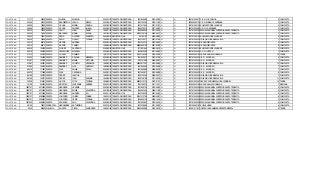 SOPETRAN 11717 32826 ZAPATA RIVERA MARLON 2000/12/27 TARJETA DE IDENTIDAD 1001845983 2010/03/03 SI SI 205761000277 C. E. R. LOS POMOS 5 COMPLETA
SOPETRAN 20395 57462 ZAPATA BARRIENTOS JESUS MARIA 2003/05/13 TARJETA DE IDENTIDAD 1002103300 2010/11/03 SI SI 205656000130 C. E. R. BIBIANO CARDENAS 3 COMPLETA
SOPETRAN 24966 70489 ZAPATA OCHOA MARIA CAMILA 2003/02/05 TARJETA DE IDENTIDAD 1001417940 2011/01/21 SI SI 105761000124 E U MARCO FIDEL SUAREZ 5 COMPLETA
SOPETRAN 24966 70490 ZAPATA OCHOA ANDRES JULIAN 2004/02/10 TARJETA DE IDENTIDAD 1046476019 2011/06/23 SI SI 205761000480 C. E. R. LA MIRANDA 3 COMPLETA
SOPETRAN 25612 72343 ZAPATA CANO JUAN DAVID 1999/11/23 TARJETA DE IDENTIDAD 1000658903 2011/06/15 SI SI 105761000299 ESCUELA NORMAL SUPERIOR SANTA TERESITA 7 COMPLETA
SOPETRAN 26220 74129 ZAPATA MACHADO MARIA ELENA 1997/05/27 TARJETA DE IDENTIDAD 97052705138 2005/02/17 SI SI 105761000299 ESCUELA NORMAL SUPERIOR SANTA TERESITA 7 COMPLETA
SOPETRAN 26530 75097 ZAPATA PEÑA DAYRON ALBERTO 2003/08/13 REGISTRO CIVIL 35760157 2004/08/02 SI SI 105761000124 E U MARCO FIDEL SUAREZ 4 COMPLETA
SOPETRAN 26530 75098 ZAPATA PEÑA DARLLY TATIANA 1999/06/16 TARJETA DE IDENTIDAD 1000105271 2007/07/30 SI SI 105761000329 COLEGIO JOSE MARIA VILLA 7 COMPLETA
SOPETRAN 30212 85515 ZAPATA GARCIA ANDREA 2003/03/18 TARJETA DE IDENTIDAD 1002103310 2010/08/23 SI SI 205761000340 I.E.R.HORIZONTES 4 COMPLETA
SOPETRAN 30212 85517 ZAPATA GARCIA CAMILO 1998/09/06 TARJETA DE IDENTIDAD 98090604180 2007/02/05 SI SI 205761000340 I.E.R.HORIZONTES 9 COMPLETA
SOPETRAN 46035 130616 ZAPATA FLOREZ SANTIAGO 2006/05/02 REGISTRO CIVIL 1011591490 2006/06/12 SI SI 105761000124 E U MARCO FIDEL SUAREZ 2 COMPLETA
SOPETRAN 56519 160339 ZAPATA VELASQUEZ MAYERLY 2004/04/19 TARJETA DE IDENTIDAD 1040950049 2011/08/03 SI SI 205761000463 C. E. R. JUNTAS 1 COMPLETA
SOPETRAN 57215 162315 ZAPATA CHANCI DANIELA 1997/12/31 TARJETA DE IDENTIDAD 97123106095 2012/04/30 SI SI 105042000180 LICEO SAN LUIS GONZAGA 10 TARDE
SOPETRAN 57524 163209 ZAPATA RAMIREZ DAYANA MARCELA 2002/09/24 TARJETA DE IDENTIDAD 1001845673 2010/07/30 SI SI 205761000030 I. E. R. EL RODEO 5 COMPLETA
SOPETRAN 57587 163379 ZAPATA RAMIREZ MARIA VICTORIA 2000/11/18 TARJETA DE IDENTIDAD 1192741986 2008/08/27 SI SI 205761000030 I. E. R. EL RODEO 7 COMPLETA
SOPETRAN 57587 163381 ZAPATA RAMIREZ YULIETH VERONICA 1996/03/03 TARJETA DE IDENTIDAD 96030317251 2010/08/05 SI SI 105761000329 COLEGIO JOSE MARIA VILLA 10 COMPLETA
SOPETRAN 57850 164130 ZAPATA RAMIREZ LUIS GUSTAVO 1999/08/05 TARJETA DE IDENTIDAD 1001845459 2012/04/26 SI SI 205761000030 I. E. R. EL RODEO 7 COMPLETA
SOPETRAN 62675 177807 ZAPATA DIAZ ANGIE PAOLA 2000/05/21 TARJETA DE IDENTIDAD 1001845888 2008/06/19 SI SI 205761000030 I. E. R. EL RODEO 7 COMPLETA
SOPETRAN 62675 177808 ZAPATA DIAZ CAROLINA 2002/01/01 TARJETA DE IDENTIDAD 1007492973 2012/08/09 SI SI 205761000030 I. E. R. EL RODEO 6 COMPLETA
SOPETRAN 68169 193570 ZAPATA PEREZ JASUHA 1999/03/06 TARJETA DE IDENTIDAD 1002103345 2009/03/11 SI SI 105761000329 COLEGIO JOSE MARIA VILLA 7 COMPLETA
SOPETRAN 68169 193571 ZAPATA PEREZ IRAN KARYME 1996/09/22 TARJETA DE IDENTIDAD 1042706198 2011/06/16 SI SI 105761000329 COLEGIO JOSE MARIA VILLA 11 COMPLETA
SOPETRAN 75269 214001 ZAPATA HOYOS YUDY TATIANA 1998/02/21 TARJETA DE IDENTIDAD 98022110179 2012/01/11 SI SI 105001002267 SEC ESC SOR MARIA LUISA COURBIN 10 TARDE
SOPETRAN 79128 225033 ZAPATA MONTOYA JACKELINE ANDREA 2000/12/02 TARJETA DE IDENTIDAD 1000766574 2011/10/11 SI SI 105042000180 LICEO SAN LUIS GONZAGA 7 MAÑANA
SOPETRAN 1502707 4373943 ZAPATA HERRERA YESENIA 2003/04/06 TARJETA DE IDENTIDAD 1001845725 2010/06/30 SI SI 105761000299 ESCUELA NORMAL SUPERIOR SANTA TERESITA 5 COMPLETA
SOPETRAN 1502707 4373944 ZAPATA HERRERA ANGIE VALENTINA 2001/08/20 TARJETA DE IDENTIDAD 1000403434 2008/11/05 SI SI 105761000299 ESCUELA NORMAL SUPERIOR SANTA TERESITA 6 COMPLETA
SOPETRAN 1502707 4373945 ZAPATA HERRERA ANDRES ELI 2005/11/01 REGISTRO CIVIL 1042706535 2007/04/23 SI SI 105761000299 ESCUELA NORMAL SUPERIOR SANTA TERESITA 2 COMPLETA
SOPETRAN 1505727 4382866 ZAPATA LONDOÑO YAINER FABIAN 1999/10/12 TARJETA DE IDENTIDAD 99101212765 2008/02/07 SI SI 105761000299 ESCUELA NORMAL SUPERIOR SANTA TERESITA 8 COMPLETA
SOPETRAN 1505727 4382867 ZAPATA LONDOÑO YERIS TATIANA 2002/01/12 TARJETA DE IDENTIDAD 1000636138 2009/10/14 SI SI 105761000299 ESCUELA NORMAL SUPERIOR SANTA TERESITA 3 COMPLETA
SOPETRAN 1507555 4388344 ZAPATA VANEGAS ANA VALENTINA 2000/04/20 TARJETA DE IDENTIDAD 1001845887 2010/04/14 SI SI 105761000299 ESCUELA NORMAL SUPERIOR SANTA TERESITA 6 COMPLETA
SOPETRAN 25100 70857 ZARRAZOLA HERNANDEZ KATHERINE 2003/10/01 TARJETA DE IDENTIDAD 1007338685 2011/02/23 SI SI 105125000181 E U EVA URAN 4 COMPLETA
SOPETRAN 9244 25968 ZULUAGA DUARTE DIEGO ALEJANDRO 1998/12/30 TARJETA DE IDENTIDAD 98123008880 2010/09/15 SI SI 105001011631 INST EDUC ASAMBLEA DEPARTAMENTAL 9 TARDE
 