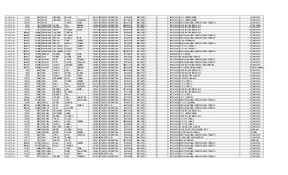 SOPETRAN 14706 41249 BUILES HERRERA BRAYAN 2001/12/28 TARJETA DE IDENTIDAD 1001845597 2009/02/18 SI SI 205761000102 I. E. R. MONTEGRANDE 4 COMPLETA
SOPETRAN 14706 41250 BUILES HERRERA PAOLA CATHERINE 1999/11/11 TARJETA DE IDENTIDAD 99111108818 2007/03/22 SI SI 205761000102 I. E. R. MONTEGRANDE 8 COMPLETA
SOPETRAN 26436 74793 BUILES CARLOS DANILO 1998/11/04 TARJETA DE IDENTIDAD 98110416184 2006/10/04 SI SI 105761000299 ESCUELA NORMAL SUPERIOR SANTA TERESITA 9 COMPLETA
SOPETRAN 2078 5714 BUSTAMANTE GARCIA ANA MARCELA 1995/04/09 TARJETA DE IDENTIDAD 95040920510 2012/09/25 SI SI 105761000329 COLEGIO JOSE MARIA VILLA 9 NOCTURNA
SOPETRAN 6239 17408 BUSTAMANTE PANIAGUA JOSE MIGUEL 1997/07/19 TARJETA DE IDENTIDAD 97071918088 2012/09/26 SI SI 105761000329 COLEGIO JOSE MARIA VILLA 10 COMPLETA
SOPETRAN 8119 22771 BUSTAMANTE ARDILA BRANDON STIVEN 1997/12/28 TARJETA DE IDENTIDAD 97122813448 2005/08/29 SI SI 105761000329 COLEGIO JOSE MARIA VILLA 10 COMPLETA
SOPETRAN 1500888 4368443 BUSTAMANTE LONDOÑO CRISTIAN 2000/01/05 TARJETA DE IDENTIDAD 1000658936 2009/01/28 SI SI 105761000329 COLEGIO JOSE MARIA VILLA 8 COMPLETA
SOPETRAN 1500888 4368444 BUSTAMANTE LONDOÑO ESTEBAN 2004/07/24 TARJETA DE IDENTIDAD 1011590404 2012/07/12 SI SI 105761000299 ESCUELA NORMAL SUPERIOR SANTA TERESITA 3 COMPLETA
SOPETRAN 1501606 4370621 BUSTAMANTE BEDOYA ADRIANA LUCIA 2001/06/03 TARJETA DE IDENTIDAD 1001845534 2009/04/22 SI SI 105761000299 ESCUELA NORMAL SUPERIOR SANTA TERESITA 6 COMPLETA
SOPETRAN 1501634 4370707 BUSTAMANTE BEDOYA DEISY VANESA 2003/03/30 TARJETA DE IDENTIDAD 1001845735 2010/06/23 SI SI 205761000617 E R LA OTRABANDA 5 COMPLETA
SOPETRAN 1501634 4370709 BUSTAMANTE BEDOYA JESSICA TATIANA 2001/07/30 TARJETA DE IDENTIDAD 1007338661 2009/06/10 SI SI 105761000299 ESCUELA NORMAL SUPERIOR SANTA TERESITA 6 COMPLETA
SOPETRAN 1503601 4376568 BUSTAMANTE CASTRILLON ANYI PAMELA 2000/11/20 TARJETA DE IDENTIDAD 1001845508 2010/02/24 SI SI 205761000421 C. E. R. EL POTRERO 4 COMPLETA
SOPETRAN 1503601 4376569 BUSTAMANTE CASTRILLON MARLON FARLEY 2002/04/24 TARJETA DE IDENTIDAD 1001845700 2010/02/24 SI SI 205761000421 C. E. R. EL POTRERO 2 COMPLETA
SOPETRAN 2523976 7401821 BUSTAMANTE BUSTAMANTE NATALY 1996/01/29 TARJETA DE IDENTIDAD 96012924795 2010/12/15 SI SI 105761000299 ESCUELA NORMAL SUPERIOR SANTA TERESITA 10 COMPLETA
SOPETRAN 1502769 4374129 CABRERA GUZMAN DEINER DAVID 2004/07/19 TARJETA DE IDENTIDAD 1037388291 2011/08/17 SI SI 105628000227 I. E. SAN JOSE 2 COMPLETA
SOPETRAN 1506221 4384344 CALLE GOMEZ ANDRES DAVID 2003/05/04 TARJETA DE IDENTIDAD 1000106483 2010/11/24 SI SI 105761000124 E U MARCO FIDEL SUAREZ 4 COMPLETA
SOPETRAN 1501882 4371459 CALLEJAS GOEZ CARLOS ESTEBAN 2000/09/04 TARJETA DE IDENTIDAD 1000444700 2011/07/27 SI SI 105761000299 ESCUELA NORMAL SUPERIOR SANTA TERESITA 6 COMPLETA
SOPETRAN 1501882 4371460 CALLEJAS GOEZ DAYANA CAROLINA 2005/02/18 TARJETA DE IDENTIDAD 1042706307 2012/09/21 SI SI 105761000299 ESCUELA NORMAL SUPERIOR SANTA TERESITA 3 COMPLETA
SOPETRAN 1507380 4387825 CALLEJAS HIGUITA WBEIMAR ANDRES 1999/06/15 TARJETA DE IDENTIDAD 99061511748 2006/11/09 SI SI 305045010444 COLEGIO COLOMBO DARIEN - SEDE PRINCIPAL 8 COMPLETA
SOPETRAN 1507380 4387828 CALLEJAS HIGUITA YULY MARCELA 1995/06/22 TARJETA DE IDENTIDAD 95062222698 2011/09/28 SI SI 105045001683 I. E. HERACLIO MENA PADILLA 10 FIN DE SEMANA
SOPETRAN 7855 22044 CANO TAVERA JUAN DIEGO 1998/09/15 TARJETA DE IDENTIDAD 98091574268 2007/11/29 SI SI 105761000329 COLEGIO JOSE MARIA VILLA 9 COMPLETA
SOPETRAN 7855 22045 CANO TAVERA KAREN JOHANA 2000/09/18 TARJETA DE IDENTIDAD 1001845972 2008/01/17 SI SI 105761000329 COLEGIO JOSE MARIA VILLA 7 COMPLETA
SOPETRAN 7855 22046 CANO TAVERA YEISON STIVEN 2002/10/12 TARJETA DE IDENTIDAD 1001845678 2010/03/03 SI SI 105761000124 E U MARCO FIDEL SUAREZ 4 COMPLETA
SOPETRAN 57261 162443 CANO HERNANDEZ ANGY PAMELA 2004/12/29 TARJETA DE IDENTIDAD 1040950103 2012/02/01 SI SI 205761000412 E R TAFETANES (UNIT) 3 COMPLETA
SOPETRAN 57874 164208 CANO LUNA YENIFER ANDREA 2003/07/08 TARJETA DE IDENTIDAD 1001845772 2012/10/03 SI SI 205761000463 C. E. R. JUNTAS 4 COMPLETA
SOPETRAN 58261 165305 CANO CANO ALEX MAURICIO 2001/10/29 TARJETA DE IDENTIDAD 1001845579 2009/06/03 SI SI 205761000463 C. E. R. JUNTAS 5 COMPLETA
SOPETRAN 58261 165307 CANO CANO LAURA VALENTINA 2003/09/12 TARJETA DE IDENTIDAD 1002103288 2010/11/10 SI SI 205761000463 C. E. R. JUNTAS 3 COMPLETA
SOPETRAN 58366 165585 CANO MARTINEZ JUAN DANIEL 1998/11/15 TARJETA DE IDENTIDAD 98111515344 2006/04/19 SI SI 105761000329 COLEGIO JOSE MARIA VILLA 7 COMPLETA
SOPETRAN 58366 165587 CANO MARTINEZ ESTEBAN 2000/12/14 TARJETA DE IDENTIDAD 1001713066 2008/11/12 SI SI 105761000329 COLEGIO JOSE MARIA VILLA 6 COMPLETA
SOPETRAN 58621 166293 CANO QUINTERO JOEL 2004/04/30 TARJETA DE IDENTIDAD 1042706072 2011/08/03 SI SI 205761000463 C. E. R. JUNTAS 2 COMPLETA
SOPETRAN 59004 167358 CANO TORRES JUAN GUILLERMO 2003/08/10 TARJETA DE IDENTIDAD 1002103324 2010/11/10 SI SI 205761000030 I. E. R. EL RODEO 2 COMPLETA
SOPETRAN 1501808 4371234 CANO HOYOS NERLY DEL CARMEN 1997/06/09 TARJETA DE IDENTIDAD 97060908170 2008/06/10 SI SI 105761000299 ESCUELA NORMAL SUPERIOR SANTA TERESITA 10 COMPLETA
SOPETRAN 16586 46620 CAÑOLA OSPINA MARIANA 2003/08/01 TARJETA DE IDENTIDAD 1001845779 2011/04/13 SI SI 205761000480 C. E. R. LA MIRANDA 3 COMPLETA
SOPETRAN 1500748 4368035 CARBALLO ORTIZ JOSE ADRIAN 2006/12/25 REGISTRO CIVIL 1042706965 2007/01/02 SI SI 105761000299 ESCUELA NORMAL SUPERIOR SANTA TERESITA 1 COMPLETA
SOPETRAN 1500748 4368036 CARBALLO ORTIZ VALENTINA 2004/01/29 TARJETA DE IDENTIDAD 1042706010 2012/09/13 SI SI 105761000299 ESCUELA NORMAL SUPERIOR SANTA TERESITA 4 COMPLETA
SOPETRAN 10330 28957 CARDONA ECHEVERRI EDWIN 1995/09/01 TARJETA DE IDENTIDAD 95090121465 2009/10/27 SI SI 105761000329 COLEGIO JOSE MARIA VILLA 11 COMPLETA
SOPETRAN 10330 28958 CARDONA ECHEVERRI JIMENA 2003/04/23 TARJETA DE IDENTIDAD 1000105704 2011/03/16 SI SI 205761000102 I. E. R. MONTEGRANDE 5 COMPLETA
SOPETRAN 20530 57827 CARDONA MUNERA SANTIAGO 1996/12/30 TARJETA DE IDENTIDAD 96123004709 2011/04/14 SI SI 105761000329 COLEGIO JOSE MARIA VILLA 11 COMPLETA
SOPETRAN 33880 95866 CARDONA TOBON YOVANY 2003/02/13 TARJETA DE IDENTIDAD 1002103262 2010/08/25 SI SI 205761000188 C. E. R. EL POMAR 3 COMPLETA
SOPETRAN 34165 96679 CARDONA TAVERA DUVAN ANDRES 1998/03/30 TARJETA DE IDENTIDAD 98033066600 2006/10/05 SI SI 205761000188 C. E. R. EL POMAR 6 COMPLETA
SOPETRAN 34165 96681 CARDONA TAVERA DANIEL 2004/09/08 TARJETA DE IDENTIDAD 1027660346 2011/11/10 SI SI 205761000188 C. E. R. EL POMAR 2 COMPLETA
SOPETRAN 10377 29090 CARMONA RESTREPO XIMENA 2003/06/24 TARJETA DE IDENTIDAD 1000414211 2010/08/04 SI SI 105761000124 E U MARCO FIDEL SUAREZ 4 COMPLETA
SOPETRAN 57630 163489 CARMONA MUÑOZ ANDRES JULIAN 2000/05/09 TARJETA DE IDENTIDAD 1001228994 2010/07/19 SI SI 105042000732 COLEGIO ARTURO VELASQUEZ ORTIZ 8 MAÑANA
SOPETRAN 57630 163490 CARMONA MUÑOZ NATALIA ANDREA 1996/07/06 TARJETA DE IDENTIDAD 1000659057 2007/11/26 SI SI 105042000180 LICEO SAN LUIS GONZAGA 11 TARDE
SOPETRAN 22749 64087 CARO LOPEZ ANNY CAROLINA 2001/08/17 TARJETA DE IDENTIDAD 1000746859 2011/08/31 SI SI 105761000299 ESCUELA NORMAL SUPERIOR SANTA TERESITA 6 COMPLETA
SOPETRAN 26211 74102 CARO PUERTA SAMAEL 2005/02/08 REGISTRO CIVIL 1034917604 2005/03/07 SI SI 205761000013 E U FRANCISCO MEDINA PEREZ 3 COMPLETA
SOPETRAN 26211 74103 CARO PUERTA JOSUE 1998/11/04 TARJETA DE IDENTIDAD 98110419902 2006/11/09 SI SI 105001008206 SEC ESC BETANIA 4 MAÑANA
SOPETRAN 1502884 4374472 CARRILLO ROJAS CARLOS ANDRES 2002/07/25 TARJETA DE IDENTIDAD 1001845645 2010/01/13 SI SI 105761000299 ESCUELA NORMAL SUPERIOR SANTA TERESITA 5 COMPLETA
SOPETRAN 1502884 4374473 CARRILLO ROJAS CAROLINA 2001/05/10 TARJETA DE IDENTIDAD 1193560831 2010/01/06 SI SI 105761000299 ESCUELA NORMAL SUPERIOR SANTA TERESITA 6 COMPLETA
SOPETRAN 64787 183846 CARTAGENA OSCAR DARIO 2001/05/03 TARJETA DE IDENTIDAD 1042706408 2009/08/12 SI SI 205761000056 C. E. R. CORDOBA 4 COMPLETA
SOPETRAN 64787 183847 CARTAGENA MARIA DEL CARMEN 1999/03/10 TARJETA DE IDENTIDAD 1042706407 2007/05/31 SI SI 105761000299 ESCUELA NORMAL SUPERIOR SANTA TERESITA 6 COMPLETA
SOPETRAN 64787 183848 CARTAGENA SILVIA MARIA 2004/07/02 REGISTRO CIVIL 1042706409 2005/06/10 SI SI 205761000056 C. E. R. CORDOBA 3 COMPLETA
SOPETRAN 11697 32772 CARVAJAL HEREDIA JUAN FERNANDO 2001/10/23 TARJETA DE IDENTIDAD 1193039599 2010/03/03 SI SI 105761000299 ESCUELA NORMAL SUPERIOR SANTA TERESITA 6 COMPLETA
 