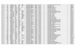 SOPETRAN 32193 91066 CARVAJAL URIBE YESENIA ANDREA 1996/10/01 TARJETA DE IDENTIDAD 96100117611 2004/09/14 SI SI 105761000299 ESCUELA NORMAL SUPERIOR SANTA TERESITA 11 COMPLETA
SOPETRAN 43105 122235 CARVAJAL ZAPATA VICTOR MANUEL 1998/03/06 TARJETA DE IDENTIDAD 98030667565 2008/11/12 SI SI 105664000187 LICEO PIO XII 8 COMPLETA
SOPETRAN 35081 99230 CASTAÑEDA TOBON FELIPE 2002/04/18 TARJETA DE IDENTIDAD 1000191133 2010/12/10 SI SI 205761000188 C. E. R. EL POMAR 3 COMPLETA
SOPETRAN 56768 161054 CASTRO TILANO JUAN DAVID 2000/05/11 TARJETA DE IDENTIDAD 1000901353 2008/11/19 SI SI 205761000463 C. E. R. JUNTAS 5 COMPLETA
SOPETRAN 18430 51886 CHANCI TORRES YADIZ 1998/06/10 TARJETA DE IDENTIDAD 98061072373 2012/07/19 SI SI 105761000329 COLEGIO JOSE MARIA VILLA 7 COMPLETA
SOPETRAN 56233 159525 CHANCI RAMIREZ MARIANA 2005/12/26 REGISTRO CIVIL 1011591162 2006/01/02 SI SI 205761000200 C. E. R. SAN NICOLAS 3 COMPLETA
SOPETRAN 58446 165805 CHANCI SANTANA JENNIFER 1996/05/17 TARJETA DE IDENTIDAD 96051718698 2010/06/25 SI SI 105042000180 LICEO SAN LUIS GONZAGA 11 TARDE
SOPETRAN 60948 172878 CHANCI RAMIREZ VALENTINA 2005/07/04 TARJETA DE IDENTIDAD 1011590902 2012/09/21 SI SI 205761000200 C. E. R. SAN NICOLAS 3 COMPLETA
SOPETRAN 1505611 4382523 CHANCI ACEVEDO FRANKI ANTONIO 1996/11/26 TARJETA DE IDENTIDAD 96112617741 2006/11/02 SI SI 105761000329 COLEGIO JOSE MARIA VILLA 8 COMPLETA
SOPETRAN 3410 9425 CHAVARRIA CIFUENTES LAURA TATIANA 2000/01/22 TARJETA DE IDENTIDAD 1001359251 2010/08/10 SI SI 105761000299 ESCUELA NORMAL SUPERIOR SANTA TERESITA 7 COMPLETA
SOPETRAN 3410 9426 CHAVARRIA CIFUENTES PAOLA ANDREA 1995/05/25 TARJETA DE IDENTIDAD 95052516936 2011/05/18 SI SI 105761000299 ESCUELA NORMAL SUPERIOR SANTA TERESITA 11 COMPLETA
SOPETRAN 3410 9430 CHAVARRIA CIFUENTES KEBIN ALEXIS 2005/08/19 TARJETA DE IDENTIDAD 1025761918 2012/09/20 SI SI 105761000124 E U MARCO FIDEL SUAREZ 2 COMPLETA
SOPETRAN 32549 92088 CHAVARRIA GALLEGO NAIDA LUCIA 1996/03/13 TARJETA DE IDENTIDAD 1041631511 2009/09/28 SI SI 205761000188 C. E. R. EL POMAR 9 COMPLETA
SOPETRAN 32549 92089 CHAVARRIA GALLEGO DIOMEDES ARISTIDES 2004/09/05 REGISTRO CIVIL 1042706200 2012/09/06 SI SI 205761000188 C. E. R. EL POMAR 2 COMPLETA
SOPETRAN 32549 92093 CHAVARRIA GALLEGO LUISA FERNANDA 1999/01/12 TARJETA DE IDENTIDAD 1041631510 2009/10/28 SI SI 205761000188 C. E. R. EL POMAR 5 COMPLETA
SOPETRAN 36502 103382 CHAVARRIA VILLA LUISA ALEJANDRA 2002/09/21 TARJETA DE IDENTIDAD 1000293627 2009/11/11 SI SI 205761000536 E R LA ISLETA (UNIT) 4 COMPLETA
SOPETRAN 36502 103384 CHAVARRIA VILLA YORBIN ANDRES 2004/06/14 TARJETA DE IDENTIDAD 1018224879 2011/06/29 SI SI 205761000536 E R LA ISLETA (UNIT) 2 COMPLETA
SOPETRAN 1502688 4373888 CHAVES LOPEZ YAJAIRA DANIELA 2004/01/05 TARJETA DE IDENTIDAD 1035152717 2011/03/30 SI SI 105761000124 E U MARCO FIDEL SUAREZ 4 COMPLETA
SOPETRAN 1502688 4373889 CHAVES LOPEZ YURANIS MARCELA 2005/05/10 REGISTRO CIVIL 1035152718 2005/11/22 SI SI 105761000124 E U MARCO FIDEL SUAREZ 2 COMPLETA
SOPETRAN 70983 201667 CHICA MUÑOZ JUAN JOSE 2001/04/11 TARJETA DE IDENTIDAD 1001845994 2011/04/11 SI SI 105761000329 COLEGIO JOSE MARIA VILLA 6 COMPLETA
SOPETRAN 18966 53394 CONGOTE VILLA SANTIAGO 2002/09/01 TARJETA DE IDENTIDAD 1001845664 2009/10/14 SI SI 105761000299 ESCUELA NORMAL SUPERIOR SANTA TERESITA 5 COMPLETA
SOPETRAN 72582 206327 CONGOTE LONDOÑO XIMENA 2005/10/10 REGISTRO CIVIL 1046476088 2005/10/22 SI SI 105761000299 ESCUELA NORMAL SUPERIOR SANTA TERESITA 2 COMPLETA
SOPETRAN 1500990 4368758 CONGOTE IBARRA KATHERINE 2005/03/18 TARJETA DE IDENTIDAD 1046476072 2012/06/07 SI SI 105761000299 ESCUELA NORMAL SUPERIOR SANTA TERESITA 3 COMPLETA
SOPETRAN 8088 22684 CORONADO ARIAS FIORELA DAHYANA 2000/12/25 TARJETA DE IDENTIDAD 1000884557 2008/01/10 SI SI 105761000299 ESCUELA NORMAL SUPERIOR SANTA TERESITA 7 COMPLETA
SOPETRAN 15432 43295 CORONADO VANEGAS SIOMARA 2003/01/14 TARJETA DE IDENTIDAD 1002103283 2010/02/17 SI SI 205761000226 C. E. R. CHACHAFRUTO 2 COMPLETA
SOPETRAN 19239 54148 CORREA PRIETO DARSY LISBETH 2005/03/29 TARJETA DE IDENTIDAD 1042706344 2012/09/24 SI SI 205761000251 C. E. R. LA AGUADA 2 COMPLETA
SOPETRAN 19370 54524 CORREA GARCIA CRISTIAN STIVEN 1999/06/11 TARJETA DE IDENTIDAD 99061119589 2009/01/28 SI SI 105761000299 ESCUELA NORMAL SUPERIOR SANTA TERESITA 7 COMPLETA
SOPETRAN 42429 120316 CORREA ARANGO ADRIANA LUCIA 2001/01/23 TARJETA DE IDENTIDAD 1001845985 2011/01/17 SI SI 205761000340 I.E.R.HORIZONTES 6 COMPLETA
SOPETRAN 42429 120320 CORREA ARANGO CHAYAN CARLOS 2004/09/13 REGISTRO CIVIL 1013536140 2012/09/03 SI SI 205761000340 I.E.R.HORIZONTES 3 COMPLETA
SOPETRAN 57660 163580 CORREA GRACIANO ANGIE LUCRECIA 1998/01/10 TARJETA DE IDENTIDAD 98011064230 2012/02/23 SI SI 105761000299 ESCUELA NORMAL SUPERIOR SANTA TERESITA 10 COMPLETA
SOPETRAN 9200 25849 CORTES ALVAREZ MARIA DEL CARMEN 1997/05/31 TARJETA DE IDENTIDAD 97053115113 2012/03/22 SI SI 105761000329 COLEGIO JOSE MARIA VILLA 10 COMPLETA
SOPETRAN 19180 54002 CORTES MUÑOZ GREISY ALEJANDRA 2005/12/13 REGISTRO CIVIL 1011591220 2006/01/30 SI SI 205761000251 C. E. R. LA AGUADA 2 COMPLETA
SOPETRAN 57255 162427 CORTINEZ CHICO JUAN PABLO 2001/01/20 TARJETA DE IDENTIDAD 1000444904 2011/04/13 SI SI 105761000299 ESCUELA NORMAL SUPERIOR SANTA TERESITA 7 COMPLETA
SOPETRAN 57255 162428 CORTINEZ CHICO MARIA ISABEL 2003/07/12 TARJETA DE IDENTIDAD 1001845764 2011/04/13 SI SI 105761000299 ESCUELA NORMAL SUPERIOR SANTA TERESITA 4 COMPLETA
SOPETRAN 57255 162429 CORTINEZ CHICO LUIS ESTEBAN 1998/03/08 TARJETA DE IDENTIDAD 98030864301 2012/06/19 SI SI 105761000299 ESCUELA NORMAL SUPERIOR SANTA TERESITA 10 COMPLETA
SOPETRAN 1502201 4372397 CORTINEZ USUGA PAOLA ANDREA 2001/09/23 TARJETA DE IDENTIDAD 1001845576 2009/01/21 SI SI 105761000124 E U MARCO FIDEL SUAREZ 5 COMPLETA
SOPETRAN 36654 103836 CRESPO MUÑOZ DANIELA 1999/09/22 TARJETA DE IDENTIDAD 1001845542 2010/02/24 SI SI 105761000329 COLEGIO JOSE MARIA VILLA 8 COMPLETA
SOPETRAN 34292 97024 CUADROS QUICENO CAROLINA 1996/03/11 TARJETA DE IDENTIDAD 1001845705 2010/11/09 SI SI 205501000133 I. E. LLANADAS 10 COMPLETA
SOPETRAN 34292 97025 CUADROS QUICENO GISELA 1997/07/04 TARJETA DE IDENTIDAD 1001845706 2011/08/16 SI SI 166170000728 NUEVA GRANADA 10 MAÑANA
SOPETRAN 62199 176471 CUAVAS RODRIGUEZ ANGELA 1997/12/16 TARJETA DE IDENTIDAD 97121617459 2007/05/14 SI SI 205761000200 C. E. R. SAN NICOLAS 4 COMPLETA
SOPETRAN 1503047 4374964 DAVID ARANGO JUAN PABLO 2006/06/11 REGISTRO CIVIL 1042706745 2006/06/16 SI SI 105761000299 ESCUELA NORMAL SUPERIOR SANTA TERESITA 2 COMPLETA
SOPETRAN 1503745 4376993 DAVID ARANGO JOSE FERNANDO 2003/08/09 TARJETA DE IDENTIDAD 1001845776 2010/09/01 SI SI 105761000299 ESCUELA NORMAL SUPERIOR SANTA TERESITA 4 COMPLETA
SOPETRAN 1504550 4379439 DAVID GONZALEZ YURANY 2001/05/12 TARJETA DE IDENTIDAD 1000112079 2008/09/17 SI SI 105001000043 INST EDUC BARRIO SANTA CRUZ 6 TARDE
SOPETRAN 1504814 4380193 DAVID GARZON ANYI CAROLINA 1995/09/06 TARJETA DE IDENTIDAD 95090623533 2004/09/30 SI SI 105042000732 COLEGIO ARTURO VELASQUEZ ORTIZ 11 FIN DE SEMANA
SOPETRAN 2524002 7401890 DAVID GARZON KAREN 2001/06/18 TARJETA DE IDENTIDAD 1193202510 2008/07/23 SI SI 105761000124 E U MARCO FIDEL SUAREZ 5 COMPLETA
SOPETRAN 2524002 7401891 DAVID GARZON YOAN SEBASTIAN 1996/01/26 TARJETA DE IDENTIDAD 96012620680 2003/02/13 SI SI 105761000329 COLEGIO JOSE MARIA VILLA 9 COMPLETA
SOPETRAN 2524002 7401892 DAVID GARZON JULIAN 2006/04/04 REGISTRO CIVIL 1042706801 2007/05/28 SI SI 105761000124 E U MARCO FIDEL SUAREZ 2 COMPLETA
SOPETRAN 57559 163305 DELGADO CANO LEANDRO 2006/03/03 REGISTRO CIVIL 1011591321 2006/03/22 SI SI 205761000030 I. E. R. EL RODEO 2 COMPLETA
SOPETRAN 57850 164129 DELGADO ZAPATA MARIA VALENTINA 2001/11/05 TARJETA DE IDENTIDAD 1001845582 2010/06/30 SI SI 205761000030 I. E. R. EL RODEO 5 COMPLETA
SOPETRAN 57850 164131 DELGADO ZAPATA VICTOR MANUEL 1996/06/01 TARJETA DE IDENTIDAD 96060123362 2010/08/06 SI SI 105761000329 COLEGIO JOSE MARIA VILLA 10 COMPLETA
SOPETRAN 58734 166608 DELGADO AGUIRRE JUAN DIEGO 1999/06/09 TARJETA DE IDENTIDAD 99060907222 2007/10/19 SI SI 105042000732 COLEGIO ARTURO VELASQUEZ ORTIZ 8 MAÑANA
SOPETRAN 59131 167699 DELGADO NUNO EDIER ALEXIS 1995/11/19 TARJETA DE IDENTIDAD 95111922927 2010/07/07 SI SI 105656000143 I. E. ESCUELA NORMAL SUPERIOR GENOVEVA DIAZ 11 COMPLETA
SOPETRAN 68095 193346 DELGADO GALLEGO JAMINTON STIVEN 2003/10/30 TARJETA DE IDENTIDAD 1000106038 2011/03/02 SI SI 105761000124 E U MARCO FIDEL SUAREZ 4 COMPLETA
 