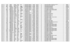 SOPETRAN 46730 132573 DIAZ QUINTERO CRISTIAN DANILO 1999/12/19 TARJETA DE IDENTIDAD 1002064913 2007/11/20 SI SI 170823000106 I.E. HERIBERTO GARCIA GARRIDO - SEDE PRINCIPAL 7 MAÑANA
SOPETRAN 58522 166013 DIAZ QUINTERO MATEO 2000/06/27 TARJETA DE IDENTIDAD 1007104276 2007/08/06 SI SI 105042000732 COLEGIO ARTURO VELASQUEZ ORTIZ 7 MAÑANA
SOPETRAN 2524498 7403215 DIAZ VALDERRAMA CARLOS ANDRES 2003/01/26 TARJETA DE IDENTIDAD 1002103361 2010/02/17 SI SI 105761000124 E U MARCO FIDEL SUAREZ 4 COMPLETA
SOPETRAN 2524011 7401915 DUQUE REGINO LUIS FERNANDO 1995/11/21 TARJETA DE IDENTIDAD 95112116827 2011/10/06 SI SI 105761000329 COLEGIO JOSE MARIA VILLA 10 COMPLETA
SOPETRAN 8916 25022 DURANGO ECHEVERRI JUAN FERNANDO 2003/11/07 TARJETA DE IDENTIDAD 1007338697 2010/12/15 SI SI 105761000124 E U MARCO FIDEL SUAREZ 4 COMPLETA
SOPETRAN 8916 25023 DURANGO ECHEVERRI MONICA ALEJANDRA 2001/11/11 TARJETA DE IDENTIDAD 1007338714 2010/02/24 SI SI 105761000329 COLEGIO JOSE MARIA VILLA 6 COMPLETA
SOPETRAN 58142 164968 DURANGO MARTINEZ ROSA HISELA 2001/01/02 TARJETA DE IDENTIDAD 1001032261 2009/03/25 SI SI 105001020206 COL VIDA Y PAZ PROGRESAR 7 TARDE
SOPETRAN 1506544 4385299 DURANGO MENDEZ DIANA CAROLINA 1996/08/28 TARJETA DE IDENTIDAD 96082816752 2012/09/27 SI SI 105761000299 ESCUELA NORMAL SUPERIOR SANTA TERESITA 11 COMPLETA
SOPETRAN 2523983 7401838 DURANGO ORREGO CRISTIAN ALEXANDER 1998/04/18 TARJETA DE IDENTIDAD 98041864524 2005/07/21 SI SI 105761000299 ESCUELA NORMAL SUPERIOR SANTA TERESITA 9 COMPLETA
SOPETRAN 20894 58865 ECHEVERRI ESPINOSA NELSON SEBASTIAN 2000/12/14 REGISTRO CIVIL 1042707019 2011/06/07 SI SI 205761000251 C. E. R. LA AGUADA 5 COMPLETA
SOPETRAN 20894 58866 ECHEVERRI ESPINOSA ANDRES FELIPE 2002/08/09 REGISTRO CIVIL 1042706363 2005/04/25 SI SI 205761000251 C. E. R. LA AGUADA 3 COMPLETA
SOPETRAN 20894 58868 ECHEVERRI ESPINOSA ERICA 2004/11/26 REGISTRO CIVIL 1029300028 2004/11/30 SI SI 205761000251 C. E. R. LA AGUADA 3 COMPLETA
SOPETRAN 29755 84205 ECHEVERRI PEREZ ANDRES FELIPE 1994/12/12 TARJETA DE IDENTIDAD 94121222188 2002/10/23 SI SI 205761000340 I.E.R.HORIZONTES 10 COMPLETA
SOPETRAN 48130 136574 ECHEVERRI GONZALEZ ANNY YAQUELINE 1999/07/02 REGISTRO CIVIL 99070214110 1999/07/21 SI SI 105761000329 COLEGIO JOSE MARIA VILLA 6 COMPLETA
SOPETRAN 19594 55178 ECHEVERRY GUTIERREZ KEVIN ANDRES 2002/12/18 TARJETA DE IDENTIDAD 1002103352 2010/01/06 SI SI 105761000124 E U MARCO FIDEL SUAREZ 4 COMPLETA
SOPETRAN 27158 76942 ESCUDERO CASTRILLON MANUELA 2003/02/16 TARJETA DE IDENTIDAD 1000536465 2010/06/30 SI SI 205761000188 C. E. R. EL POMAR 4 COMPLETA
SOPETRAN 27158 76943 ESCUDERO CASTRILLON WILDER DANILO 1994/10/06 TARJETA DE IDENTIDAD 94100625509 2002/10/28 SI SI 305761000697 CIER CENTRO EDUCATIVO 11 COMPLETA
SOPETRAN 27158 76944 ESCUDERO CASTRILLON DIEGO ALEJANDRO 2000/05/04 TARJETA DE IDENTIDAD 1001845480 2008/11/26 SI SI 205761000188 C. E. R. EL POMAR 7 COMPLETA
SOPETRAN 31133 88076 ESCUDERO TOBON DANIELA ISABEL 1995/05/22 TARJETA DE IDENTIDAD 95052217890 2011/06/29 SI SI 105761000299 ESCUELA NORMAL SUPERIOR SANTA TERESITA 10 COMPLETA
SOPETRAN 34942 98844 ESCUDERO ARTEAGA JOHAN 2001/10/02 TARJETA DE IDENTIDAD 1001845554 2009/03/04 SI SI 205761000188 C. E. R. EL POMAR 6 COMPLETA
SOPETRAN 34942 98845 ESCUDERO ARTEAGA YESICA 2003/04/28 TARJETA DE IDENTIDAD 1001845729 2010/09/08 SI SI 205761000439 C. E. R. FILO GRANDE 5 COMPLETA
SOPETRAN 39845 112968 ESCUDERO TOBON MARIA CAMILA 1999/10/21 TARJETA DE IDENTIDAD 1007306204 2012/10/04 SI SI 205761000188 C. E. R. EL POMAR 6 COMPLETA
SOPETRAN 63485 180111 ESCUDERO TILANO DIEGO ALEJANDRO 2004/04/01 TARJETA DE IDENTIDAD 1022092414 2012/09/21 SI SI 205761000200 C. E. R. SAN NICOLAS 1 COMPLETA
SOPETRAN 63485 180112 ESCUDERO TILANO DANIELA 1997/10/20 TARJETA DE IDENTIDAD 97102024595 2009/08/10 SI SI 105042000180 LICEO SAN LUIS GONZAGA 9 TARDE
SOPETRAN 63485 180113 ESCUDERO TILANO SEBASTIAN 1999/08/31 TARJETA DE IDENTIDAD 99083117083 2009/08/10 SI SI 105042000180 LICEO SAN LUIS GONZAGA 6 MAÑANA
SOPETRAN 79129 225035 ESCUDERO MENDEZ DEISY KATHERINE 1997/12/23 TARJETA DE IDENTIDAD 1002103259 2007/07/26 SI SI 105656000143 I. E. ESCUELA NORMAL SUPERIOR GENOVEVA DIAZ 10 COMPLETA
SOPETRAN 1506657 4385658 ESPINAL LONDOÑO WILMAR ALEXIS 1996/12/28 TARJETA DE IDENTIDAD 96122812348 2005/03/10 SI SI 105761000329 COLEGIO JOSE MARIA VILLA 10 NOCTURNA
SOPETRAN 26560 75185 ESPINOSA VILLA JORBEY DAVID 2000/05/10 TARJETA DE IDENTIDAD 1001845899 2008/08/27 SI SI 105761000329 COLEGIO JOSE MARIA VILLA 7 COMPLETA
SOPETRAN 33294 94195 ESPINOSA TAVERA MANUELA 1997/09/09 TARJETA DE IDENTIDAD 1001845646 2007/07/26 SI SI 105761000299 ESCUELA NORMAL SUPERIOR SANTA TERESITA 10 COMPLETA
SOPETRAN 34706 98189 ESPINOSA TAVERA LICED JULIANA 1999/04/26 TARJETA DE IDENTIDAD 99042610697 2006/09/14 SI SI 105761000299 ESCUELA NORMAL SUPERIOR SANTA TERESITA 8 COMPLETA
SOPETRAN 35033 99098 ESPINOSA TAVERA MARIA JIMENA 1998/11/20 TARJETA DE IDENTIDAD 98112067655 2011/02/23 SI SI 105761000299 ESCUELA NORMAL SUPERIOR SANTA TERESITA 9 COMPLETA
SOPETRAN 35033 99099 ESPINOSA TAVERA JUAN PABLO 1997/11/29 TARJETA DE IDENTIDAD 97112916940 2012/07/11 SI SI 105761000299 ESCUELA NORMAL SUPERIOR SANTA TERESITA 8 COMPLETA
SOPETRAN 35033 99100 ESPINOSA TAVERA JHON SEBASTIAN 2002/04/05 TARJETA DE IDENTIDAD 1000100306 2009/06/10 SI SI 205761000218 C. E. R. SANTA RITA 5 COMPLETA
SOPETRAN 35681 100995 ESPINOSA MORENO PAULA ANDREA 1995/10/07 TARJETA DE IDENTIDAD 95100722110 2003/03/05 SI SI 105761000329 COLEGIO JOSE MARIA VILLA 10 NOCTURNA
SOPETRAN 35686 101012 ESPINOSA RODRIGUEZ BRAHIAN DUVIER 2000/05/31 TARJETA DE IDENTIDAD 1001845878 2007/07/28 SI SI 105761000299 ESCUELA NORMAL SUPERIOR SANTA TERESITA 8 COMPLETA
SOPETRAN 35686 101013 ESPINOSA RODRIGUEZ JADINSON 2003/11/03 TARJETA DE IDENTIDAD 1007338689 2011/01/26 SI SI 105761000299 ESCUELA NORMAL SUPERIOR SANTA TERESITA 4 COMPLETA
SOPETRAN 1501170 4369297 ESPINOSA TAVERA INGRID MARILYM 2000/06/28 TARJETA DE IDENTIDAD 1001845877 2008/10/29 SI SI 105761000299 ESCUELA NORMAL SUPERIOR SANTA TERESITA 6 COMPLETA
SOPETRAN 1501849 4371362 ESPINOSA TAVERA HECTOR 1995/12/02 TARJETA DE IDENTIDAD 95120222547 2008/05/22 SI SI 105761000299 ESCUELA NORMAL SUPERIOR SANTA TERESITA 9 COMPLETA
SOPETRAN 1501849 4371363 ESPINOSA ESPINOSA JHOJAN ESTIVEN 2000/09/29 TARJETA DE IDENTIDAD 1001845801 2008/03/27 SI SI 105761000329 COLEGIO JOSE MARIA VILLA 6 COMPLETA
SOPETRAN 29402 83200 FERIA ALVAREZ DUBERNEY 1997/03/30 TARJETA DE IDENTIDAD 1007347705 2012/05/13 SI SI 205761000188 C. E. R. EL POMAR 9 COMPLETA
SOPETRAN 39352 111572 FERNANDEZ GARCIA SARA 2005/11/10 REGISTRO CIVIL 1011591124 2005/12/05 SI SI 205761000307 C. E. R. SANTA BARBARA 2 COMPLETA
SOPETRAN 29264 82811 FLORES VAHOS YOHAN ESTIVER 1998/03/29 TARJETA DE IDENTIDAD 1001845829 2007/03/15 SI SI 205761000307 C. E. R. SANTA BARBARA 10 COMPLETA
SOPETRAN 29264 82812 FLORES VAHOS KEVIN EDUARDO 2004/09/26 TARJETA DE IDENTIDAD 1046476052 2012/01/11 SI SI 105761000124 E U MARCO FIDEL SUAREZ 3 COMPLETA
SOPETRAN 30246 85615 FLORES MACHADO ROMAN STIVEN 2000/12/26 TARJETA DE IDENTIDAD 1002103343 2009/03/04 SI SI 205761000340 I.E.R.HORIZONTES 3 COMPLETA
SOPETRAN 21873 61639 FLOREZ JARAMILLO MARIA JOSE 2006/07/15 REGISTRO CIVIL 1042706817 2011/01/24 SI SI 105761000299 ESCUELA NORMAL SUPERIOR SANTA TERESITA 2 COMPLETA
SOPETRAN 28827 81603 FLOREZ ORTIZ JULIAN GUILLERMO 2000/01/16 TARJETA DE IDENTIDAD 1001845934 2008/01/24 SI SI 205761000471 E R LOMA DEL MEDIO (UNIT) 5 COMPLETA
SOPETRAN 28827 81606 FLOREZ ORTIZ IVAN FELIPE 2001/03/14 TARJETA DE IDENTIDAD 1001845558 2009/05/20 SI SI 205761000471 E R LOMA DEL MEDIO (UNIT) 3 COMPLETA
SOPETRAN 28827 81612 FLOREZ ORTIZ JUAN MANUEL 2003/06/14 TARJETA DE IDENTIDAD 1042706001 2010/06/30 SI SI 205761000471 E R LOMA DEL MEDIO (UNIT) 2 COMPLETA
SOPETRAN 29175 82568 FLOREZ QUICENO MARISOL 1997/01/09 TARJETA DE IDENTIDAD 97010904599 2012/09/27 SI SI 105761000299 ESCUELA NORMAL SUPERIOR SANTA TERESITA 8 COMPLETA
SOPETRAN 29175 82569 FLOREZ QUICENO JUAN DIEGO 1998/09/22 TARJETA DE IDENTIDAD 98092274268 2012/09/27 SI SI 105761000299 ESCUELA NORMAL SUPERIOR SANTA TERESITA 9 COMPLETA
SOPETRAN 29175 82573 FLOREZ QUICENO SANTIAGO 2000/10/18 TARJETA DE IDENTIDAD 1007306115 2008/01/31 SI SI 105761000299 ESCUELA NORMAL SUPERIOR SANTA TERESITA 7 COMPLETA
SOPETRAN 33137 93763 FLOREZ MAZO MARIA ALEJANDRA 1995/08/17 TARJETA DE IDENTIDAD 95081719633 2010/08/13 SI SI 205761000188 C. E. R. EL POMAR 10 COMPLETA
SOPETRAN 33137 93764 FLOREZ MAZO LINA MABEL 2003/07/07 TARJETA DE IDENTIDAD 1002103329 2011/01/17 SI SI 205761000188 C. E. R. EL POMAR 4 COMPLETA
 