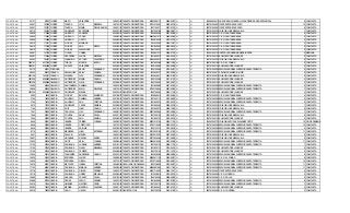 SOPETRAN 33137 93765 FLOREZ MAZO VALENTINA 1998/10/22 TARJETA DE IDENTIDAD 98102268113 2006/03/27 SI SI 105086000012 LICEO PBRO. RICARDO LUIS GUTIERREZ - SEDE PRINCIPAL 8 COMPLETA
SOPETRAN 36547 103520 FLOREZ TAVERA YURI MARCELA 1997/12/12 TARJETA DE IDENTIDAD 97121216497 2005/02/10 SI SI 305761000697 CIER CENTRO EDUCATIVO 10 COMPLETA
SOPETRAN 36547 103521 FLOREZ TAVERA MARIA DE LOS ANGELE 1999/11/18 TARJETA DE IDENTIDAD 1007104371 2007/03/15 SI SI 305761000697 CIER CENTRO EDUCATIVO 9 COMPLETA
SOPETRAN 38715 109744 FLOREZ GONZALEZ ESTEFANIA 2000/12/22 TARJETA DE IDENTIDAD 1007306188 2008/08/27 SI SI 105761000329 COLEGIO JOSE MARIA VILLA 7 COMPLETA
SOPETRAN 39809 112866 FLOREZ QUICENO VANESSA 2000/04/01 TARJETA DE IDENTIDAD 1000659056 2007/06/28 SI SI 205761000307 C. E. R. SANTA BARBARA 6 COMPLETA
SOPETRAN 39809 112867 FLOREZ QUICENO YESICA 1998/03/26 TARJETA DE IDENTIDAD 98032661815 2005/06/09 SI SI 205761000307 C. E. R. SANTA BARBARA 9 COMPLETA
SOPETRAN 39809 112868 FLOREZ QUICENO LIZETH 2004/05/22 TARJETA DE IDENTIDAD 1046476028 2012/03/15 SI SI 205761000307 C. E. R. SANTA BARBARA 2 COMPLETA
SOPETRAN 39919 113187 FLOREZ FLOREZ MARIANA 2002/09/19 TARJETA DE IDENTIDAD 1193232542 2009/10/07 SI SI 205761000307 C. E. R. SANTA BARBARA 5 COMPLETA
SOPETRAN 39919 113188 FLOREZ FLOREZ ANA MARIA 2000/05/02 TARJETA DE IDENTIDAD 1001845852 2008/08/14 SI SI 205761000307 C. E. R. SANTA BARBARA 6 COMPLETA
SOPETRAN 39919 113189 FLOREZ FLOREZ ALEJANDRA 2005/03/30 TARJETA DE IDENTIDAD 1042706357 2012/05/17 SI SI 205761000307 C. E. R. SANTA BARBARA 2 COMPLETA
SOPETRAN 49961 141749 FLOREZ TILANO CAMILA 2000/03/25 TARJETA DE IDENTIDAD 1000901370 2008/07/10 SI SI 105001002135 INST EDUC RAMON MUNERA LOPERA 5 MAÑANA
SOPETRAN 60807 172490 FLOREZ CESPEDES LAURA MAYERLY 2002/06/18 TARJETA DE IDENTIDAD 1001845672 2010/04/14 SI SI 105761000124 E U MARCO FIDEL SUAREZ 5 COMPLETA
SOPETRAN 64933 184267 FLOREZ JARAMILLO ESTHER VALENTINA 1997/05/06 TARJETA DE IDENTIDAD 97050605870 2004/05/20 SI SI 105761000329 COLEGIO JOSE MARIA VILLA 8 COMPLETA
SOPETRAN 1502101 4372106 FLOREZ TOBON MONICA LIZETH 2001/09/28 TARJETA DE IDENTIDAD 1007493388 2008/12/04 SI SI 205761000188 C. E. R. EL POMAR 5 COMPLETA
SOPETRAN 1506241 4384398 FLOREZ DUARTE VALENTINA 2002/05/21 TARJETA DE IDENTIDAD 1000105680 2010/09/08 SI SI 105761000124 E U MARCO FIDEL SUAREZ 5 COMPLETA
SOPETRAN 24170 68191 FORONDA KEVIN FERNANDO 2002/07/26 TARJETA DE IDENTIDAD 1000105684 2010/04/21 SI SI 105761000299 ESCUELA NORMAL SUPERIOR SANTA TERESITA 6 COMPLETA
SOPETRAN 28423 80476 FRANCO VELASQUEZ KELLY VANESA 2004/02/27 TARJETA DE IDENTIDAD 1032096377 2012/05/24 SI SI 205761000471 E R LOMA DEL MEDIO (UNIT) 2 COMPLETA
SOPETRAN 2531146 7420417 FRANCO RICARDO LUIS FERNANDO 2001/05/26 TARJETA DE IDENTIDAD 1000444811 2009/01/29 SI SI 105761000329 COLEGIO JOSE MARIA VILLA 6 COMPLETA
SOPETRAN 1501359 4369863 GALEANO GUTIERREZ MARIA CAMILA 2003/04/16 TARJETA DE IDENTIDAD 1002103286 2011/01/12 SI SI 105761000124 E U MARCO FIDEL SUAREZ 4 COMPLETA
SOPETRAN 1501359 4369864 GALEANO GUTIERREZ LUISA FERNANDA 2005/09/21 TARJETA DE IDENTIDAD 1042706502 2012/09/27 SI SI 105761000124 E U MARCO FIDEL SUAREZ 2 COMPLETA
SOPETRAN 19696 55466 GALLEGO SANTAMARIA DANIELA 1999/10/04 TARJETA DE IDENTIDAD 1001845883 2007/03/22 SI SI 105761000299 ESCUELA NORMAL SUPERIOR SANTA TERESITA 6 COMPLETA
SOPETRAN 19894 56005 GALLEGO GUTIERREZ ELKIN DE JESUS 1997/10/31 TARJETA DE IDENTIDAD 97103124844 2007/05/24 SI SI 105761000299 ESCUELA NORMAL SUPERIOR SANTA TERESITA 7 COMPLETA
SOPETRAN 1501224 4369460 GALLEGO GONZALEZ MELISA 2005/10/21 REGISTRO CIVIL 1042706542 2005/11/18 SI SI 105761000124 E U MARCO FIDEL SUAREZ 2 COMPLETA
SOPETRAN 3593 9954 GARCIA FLOREZ BRAYAN ESNEIDER 2001/08/27 TARJETA DE IDENTIDAD 1000896415 2012/09/24 SI SI 205761000307 C. E. R. SANTA BARBARA 6 COMPLETA
SOPETRAN 3764 10438 GARCIA AGUDELO DANIELA ANDREA 2001/06/15 TARJETA DE IDENTIDAD 1007493119 2010/08/25 SI SI 105761000299 ESCUELA NORMAL SUPERIOR SANTA TERESITA 4 COMPLETA
SOPETRAN 3764 10439 GARCIA AGUDELO ANA CRISTINA 2002/09/10 TARJETA DE IDENTIDAD 1001845674 2010/09/15 SI SI 105761000299 ESCUELA NORMAL SUPERIOR SANTA TERESITA 2 COMPLETA
SOPETRAN 6013 16739 GARCIA GONZALEZ CAROL DANIELA 2000/08/16 TARJETA DE IDENTIDAD 1001845493 2009/03/18 SI SI 105761000329 COLEGIO JOSE MARIA VILLA 7 COMPLETA
SOPETRAN 7194 20126 GARCIA RUIZ JUAN CAMILO 2001/10/30 TARJETA DE IDENTIDAD 1001845575 2009/12/02 SI SI 105761000329 COLEGIO JOSE MARIA VILLA 6 COMPLETA
SOPETRAN 7251 20282 GARCIA CARVAJAL LUIS FERNANDO 1998/07/18 TARJETA DE IDENTIDAD 98071862844 2012/09/06 SI SI 105761000299 ESCUELA NORMAL SUPERIOR SANTA TERESITA 7 COMPLETA
SOPETRAN 7944 22281 GARCIA POVEDA ANLLY PAOLA 2000/11/30 TARJETA DE IDENTIDAD 1007306155 2010/04/21 SI SI 105761000329 COLEGIO JOSE MARIA VILLA 6 COMPLETA
SOPETRAN 7944 22283 GARCIA POVEDA ANA KARINA 2003/05/16 TARJETA DE IDENTIDAD 1001845757 2012/09/14 SI SI 105761000124 E U MARCO FIDEL SUAREZ 3 COMPLETA
SOPETRAN 8445 23681 GARCIA IBARRA YEIMER YURLIAN 1995/03/14 TARJETA DE IDENTIDAD 95031415749 2002/11/19 SI SI 105042000732 COLEGIO ARTURO VELASQUEZ ORTIZ 10 FIN DE SEMANA
SOPETRAN 8445 23682 GARCIA IBARRA CRISTOFER 1997/12/21 TARJETA DE IDENTIDAD 97122115465 2005/05/12 SI SI 105761000299 ESCUELA NORMAL SUPERIOR SANTA TERESITA 10 COMPLETA
SOPETRAN 8445 23683 GARCIA IBARRA SALOME 2003/02/18 TARJETA DE IDENTIDAD 1002103316 2010/08/18 SI SI 105761000299 ESCUELA NORMAL SUPERIOR SANTA TERESITA 5 COMPLETA
SOPETRAN 8710 24433 GARCIA MENESES JUAN ESTEBAN 1995/11/02 TARJETA DE IDENTIDAD 95110225165 2011/01/20 SI SI 105761000299 ESCUELA NORMAL SUPERIOR SANTA TERESITA 11 COMPLETA
SOPETRAN 9401 26426 GARCIA PALACIO MELIZA 1995/12/20 TARJETA DE IDENTIDAD 95122012230 2007/03/22 SI SI 105761000329 COLEGIO JOSE MARIA VILLA 9 COMPLETA
SOPETRAN 10807 30315 GARCIA GRANADA RAFAEL ANGEL 1997/01/30 TARJETA DE IDENTIDAD 97013004548 2011/06/29 SI SI 105761000329 COLEGIO JOSE MARIA VILLA 9 COMPLETA
SOPETRAN 12920 36238 GARCIA ORTIZ KELLI YOHANA 1995/04/04 TARJETA DE IDENTIDAD 95040416090 2012/03/28 SI SI 105761000299 ESCUELA NORMAL SUPERIOR SANTA TERESITA 11 COMPLETA
SOPETRAN 13105 36744 GARCIA PANIAGUA LORENA ANDREA 2001/01/12 TARJETA DE IDENTIDAD 1007306139 2008/11/12 SI SI 105761000299 ESCUELA NORMAL SUPERIOR SANTA TERESITA 7 COMPLETA
SOPETRAN 13105 36745 GARCIA PANIAGUA NARLY MANUELA 2003/02/24 TARJETA DE IDENTIDAD 1001845712 2010/04/14 SI SI 105761000124 E U MARCO FIDEL SUAREZ 5 COMPLETA
SOPETRAN 13105 36746 GARCIA PANIAGUA YENIFER 2004/08/06 TARJETA DE IDENTIDAD 1042706145 2011/10/12 SI SI 105761000124 E U MARCO FIDEL SUAREZ 3 COMPLETA
SOPETRAN 13905 39012 GARCIA TANGARIFE ANDERSON CAMILO 2000/12/21 TARJETA DE IDENTIDAD 1000538598 2008/08/06 SI SI 105761000299 ESCUELA NORMAL SUPERIOR SANTA TERESITA 6 COMPLETA
SOPETRAN 14935 41892 GARCIA ESPINOSA JAVIER 1999/06/26 TARJETA DE IDENTIDAD 99062611126 2006/09/21 SI SI 205761000188 C. E. R. EL POMAR 8 COMPLETA
SOPETRAN 14935 41893 GARCIA ESPINOSA GICELA 1997/12/07 TARJETA DE IDENTIDAD 97120714850 2012/08/21 SI SI 105761000299 ESCUELA NORMAL SUPERIOR SANTA TERESITA 10 COMPLETA
SOPETRAN 15075 42291 GARCIA METAUTE ISABEL CRISTINA 1994/09/08 CEDULA DE CIUDADANIA 1042708850 2012/09/27 SI SI 105761000299 ESCUELA NORMAL SUPERIOR SANTA TERESITA 11 COMPLETA
SOPETRAN 17103 48091 GARCIA PANIAGUA BIBIANA ANDREA 1995/06/28 TARJETA DE IDENTIDAD 95062821850 2010/11/02 SI SI 105761000299 ESCUELA NORMAL SUPERIOR SANTA TERESITA 11 COMPLETA
SOPETRAN 19718 55524 GARCIA PANIAGUA DIDIER FERNEY 1998/12/17 TARJETA DE IDENTIDAD 98121714922 2006/12/17 SI SI 305761000697 CIER CENTRO EDUCATIVO 9 COMPLETA
SOPETRAN 19718 55525 GARCIA PANIAGUA GREISY MICHELLE 2005/04/08 TARJETA DE IDENTIDAD 1013338818 2012/05/10 SI SI 205761000269 C. E. R. MORRON 2 COMPLETA
SOPETRAN 19998 56295 GARCIA ARANGO FRANCY PAOLA 2001/03/04 TARJETA DE IDENTIDAD 1000106284 2008/06/26 SI SI 205761000081 C. E. R. ROJAS 5 COMPLETA
SOPETRAN 23888 67359 GARCIA PEREZ JESUS FERNEY 1999/12/07 TARJETA DE IDENTIDAD 1001845865 2007/03/22 SI SI 105761000299 ESCUELA NORMAL SUPERIOR SANTA TERESITA 8 COMPLETA
SOPETRAN 25476 71944 GARCIA JIMENEZ NEYDER YESID 2001/02/23 TARJETA DE IDENTIDAD 1007306178 2010/04/14 SI SI 105761000299 ESCUELA NORMAL SUPERIOR SANTA TERESITA 7 COMPLETA
SOPETRAN 26383 74632 GARCIA MEDINA MARTINA SOLEDAD 1999/11/19 TARJETA DE IDENTIDAD 1001845447 2007/03/15 SI SI 105761000124 E U MARCO FIDEL SUAREZ 4 COMPLETA
SOPETRAN 26518 75056 GARCIA CANO HELEN 2005/01/07 REGISTRO CIVIL 1042706329 2012/01/25 SI SI 205761000056 C. E. R. CORDOBA 3 COMPLETA
 