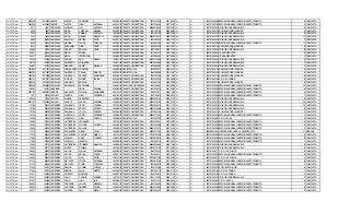 SOPETRAN 1502908 4374539 GOMEZ ALZATE YERALDIN 2002/03/29 TARJETA DE IDENTIDAD 1002103346 2011/05/18 SI SI 105761000299 ESCUELA NORMAL SUPERIOR SANTA TERESITA 5 COMPLETA
SOPETRAN 1502908 4374540 GOMEZ ALZATE JUAN ESTEBAN 2004/10/18 TARJETA DE IDENTIDAD 1042706492 2012/09/27 SI SI 105761000299 ESCUELA NORMAL SUPERIOR SANTA TERESITA 3 COMPLETA
SOPETRAN 2217 6091 GONZALEZ GIRALDO LUIS ANTONIO 1999/08/02 TARJETA DE IDENTIDAD 99080216005 2010/04/07 SI SI 105761000329 COLEGIO JOSE MARIA VILLA 6 COMPLETA
SOPETRAN 3232 8927 GONZALEZ MORA CRISTIAN MANUEL 2002/03/26 TARJETA DE IDENTIDAD 1001159194 2009/08/04 SI SI 105761000124 E U MARCO FIDEL SUAREZ 4 COMPLETA
SOPETRAN 3232 8929 GONZALEZ MORA DEIMER ANTONIO 1997/08/30 TARJETA DE IDENTIDAD 1001159195 2008/02/05 SI SI 105761000329 COLEGIO JOSE MARIA VILLA 9 COMPLETA
SOPETRAN 3232 8932 GONZALEZ MORA DISNEY MARGOTH 1995/09/07 TARJETA DE IDENTIDAD 95090730410 2008/02/05 SI SI 105761000329 COLEGIO JOSE MARIA VILLA 11 COMPLETA
SOPETRAN 8582 24063 GONZALEZ PALACIO KENER ESTIL 2000/11/14 TARJETA DE IDENTIDAD 1001362479 2009/10/14 SI SI 105761000329 COLEGIO JOSE MARIA VILLA 7 COMPLETA
SOPETRAN 9058 25425 GONZALEZ MEDINA LAURA CRISTINA 2005/09/23 TARJETA DE IDENTIDAD 1035830348 2012/10/02 SI SI 105761000299 ESCUELA NORMAL SUPERIOR SANTA TERESITA 1 COMPLETA
SOPETRAN 9213 25883 GONZALEZ PULGARIN JUAN DAVID 2005/03/30 TARJETA DE IDENTIDAD 1022093022 2012/09/13 SI SI 105761000124 E U MARCO FIDEL SUAREZ 2 COMPLETA
SOPETRAN 10384 29109 GONZALEZ PEREZ BRAYAN DAVID 2002/01/25 TARJETA DE IDENTIDAD 1007338673 2009/03/18 SI SI 105761000329 COLEGIO JOSE MARIA VILLA 6 COMPLETA
SOPETRAN 30071 85104 GONZALEZ MESA STIBEN 2005/09/27 TARJETA DE IDENTIDAD 1011591213 2012/10/03 SI SI 205761000340 I.E.R.HORIZONTES 2 COMPLETA
SOPETRAN 30071 85106 GONZALEZ MESA JEFFERSON 2000/04/27 TARJETA DE IDENTIDAD 1001845491 2007/08/30 SI SI 205761000340 I.E.R.HORIZONTES 7 COMPLETA
SOPETRAN 35350 100022 GONZALEZ PEREZ ANA MARIA 1998/12/21 TARJETA DE IDENTIDAD 98122115658 2007/06/28 SI SI 105761000329 COLEGIO JOSE MARIA VILLA 9 COMPLETA
SOPETRAN 38715 109745 GONZALEZ QUINTERO VALENTINA 1998/11/08 TARJETA DE IDENTIDAD 98110870590 2012/10/04 SI SI 105761000329 COLEGIO JOSE MARIA VILLA 7 COMPLETA
SOPETRAN 44821 127162 GONZALEZ RENDON ANGIE MELISSA 2000/06/18 TARJETA DE IDENTIDAD 1001845881 2007/11/29 SI SI 105761000329 COLEGIO JOSE MARIA VILLA 7 COMPLETA
SOPETRAN 1501840 4371337 GONZALEZ VEELASQUEZ YERALDIN 2006/02/24 REGISTRO CIVIL 1025762477 2006/03/12 SI SI 105761000124 E U MARCO FIDEL SUAREZ 2 COMPLETA
SOPETRAN 1502063 4371997 GONZALEZ QUINTERO CESAR IGNACIO 2006/10/10 REGISTRO CIVIL 1042706895 2012/02/07 SI SI 105761000124 E U MARCO FIDEL SUAREZ 1 COMPLETA
SOPETRAN 1502063 4371998 GONZALEZ QUINTERO KENFER ALEJANDRO 2002/05/13 TARJETA DE IDENTIDAD 1002103365 2010/10/06 SI SI 105761000124 E U MARCO FIDEL SUAREZ 5 COMPLETA
SOPETRAN 1502101 4372107 GONZALEZ FLOREZ SHARIT JASIVE 2003/06/05 TARJETA DE IDENTIDAD 1002103272 2010/09/08 SI SI 205761000188 C. E. R. EL POMAR 4 COMPLETA
SOPETRAN 1503435 4376100 GONZALEZ CARRILLO BRAYAN 2002/04/28 TARJETA DE IDENTIDAD 1000441430 2009/05/06 SI SI 105761000124 E U MARCO FIDEL SUAREZ 5 COMPLETA
SOPETRAN 1506426 4384952 GONZALEZ MONSALVE ESTEFANIA 1994/07/20 CEDULA DE CIUDADANIA 1042708501 2012/08/02 SI SI 105761000299 ESCUELA NORMAL SUPERIOR SANTA TERESITA 10 COMPLETA
SOPETRAN 58067 164767 GRACIANO SARA PAULINA 2003/05/06 TARJETA DE IDENTIDAD 1001025076 2011/02/23 SI SI 105761000299 ESCUELA NORMAL SUPERIOR SANTA TERESITA 5 COMPLETA
SOPETRAN 1501126 4369167 GUERRA NAVALES TATIANA ALEJANDRA 2001/10/27 TARJETA DE IDENTIDAD 1193227877 2009/12/02 SI SI 105761000299 ESCUELA NORMAL SUPERIOR SANTA TERESITA 6 COMPLETA
SOPETRAN 7971 22359 GUILLEN TAVERA JUAN FERNANDO 2001/03/16 TARJETA DE IDENTIDAD 1007104879 2008/05/15 SI SI 105761000299 ESCUELA NORMAL SUPERIOR SANTA TERESITA 7 COMPLETA
SOPETRAN 26550 75159 GUILLEN RIVERA SEBASTIAN 1998/09/03 TARJETA DE IDENTIDAD 98090360124 2009/07/15 SI SI 105761000329 COLEGIO JOSE MARIA VILLA 8 COMPLETA
SOPETRAN 2531151 7420428 GUILLEN OLARTE LAURA VALERIA 1996/02/27 TARJETA DE IDENTIDAD 96022726193 2007/02/15 SI SI 105761000329 COLEGIO JOSE MARIA VILLA 10 COMPLETA
SOPETRAN 12780 35833 GUTIERREZ PANIAGUA YERLY YOHANA 1997/03/05 TARJETA DE IDENTIDAD 97030506310 2011/11/15 SI SI 105761000329 COLEGIO JOSE MARIA VILLA 10 COMPLETA
SOPETRAN 12780 35834 GUTIERREZ PANIAGUA EDWIN ESTIVEN 1999/08/10 TARJETA DE IDENTIDAD 99081014686 2009/10/07 SI SI 105761000329 COLEGIO JOSE MARIA VILLA 8 COMPLETA
SOPETRAN 12780 35835 GUTIERREZ PANIAGUA YOJAN ELIACER 2003/04/08 TARJETA DE IDENTIDAD 1001845724 2010/09/01 SI SI 105761000124 E U MARCO FIDEL SUAREZ 3 COMPLETA
SOPETRAN 14120 39615 GUTIERREZ JARAMILLO YESID FERNANDO 1998/09/27 TARJETA DE IDENTIDAD 98092771601 2007/09/13 SI SI 105761000299 ESCUELA NORMAL SUPERIOR SANTA TERESITA 7 COMPLETA
SOPETRAN 15459 43369 GUTIERREZ JARAMILLO JUAN CAMILO 1999/08/14 REGISTRO CIVIL 1007338739 2009/03/16 SI SI 205761000081 C. E. R. ROJAS 5 COMPLETA
SOPETRAN 16080 45164 GUTIERREZ GUTIERREZ LEONARDO 1997/06/23 TARJETA DE IDENTIDAD 97062320641 2012/09/27 SI SI 105761000299 ESCUELA NORMAL SUPERIOR SANTA TERESITA 9 COMPLETA
SOPETRAN 16080 45165 GUTIERREZ GUTIERREZ YULDOR ALONSO 2000/03/18 TARJETA DE IDENTIDAD 1042706098 2007/09/20 SI SI 105761000299 ESCUELA NORMAL SUPERIOR SANTA TERESITA 6 COMPLETA
SOPETRAN 16080 45166 GUTIERREZ GUTIERREZ EULALIA 1999/05/10 TARJETA DE IDENTIDAD 99051013472 2007/04/19 SI SI 105761000299 ESCUELA NORMAL SUPERIOR SANTA TERESITA 7 COMPLETA
SOPETRAN 17076 48008 GUTIERREZ ECHEVERRY DIANA PAOLA 1995/08/07 TARJETA DE IDENTIDAD 95080721294 2003/02/26 SI SI 305088001961 IE ESPERANZA AMOR Y PAZ SANTA RITA 11 MAÑANA
SOPETRAN 17076 48009 GUTIERREZ ECHEVERRY CARLOS SIMON 1997/10/27 TARJETA DE IDENTIDAD 97102722446 2008/10/22 SI SI 105761000299 ESCUELA NORMAL SUPERIOR SANTA TERESITA 9 COMPLETA
SOPETRAN 17966 50568 GUTIERREZ GIRALDO DEISY YOHANA 1998/10/29 TARJETA DE IDENTIDAD 98102918819 2006/11/09 SI SI 105761000299 ESCUELA NORMAL SUPERIOR SANTA TERESITA 8 COMPLETA
SOPETRAN 17966 50569 GUTIERREZ GIRALDO JAZNERY 2000/09/02 TARJETA DE IDENTIDAD 1001845719 2007/09/13 SI SI 105761000299 ESCUELA NORMAL SUPERIOR SANTA TERESITA 7 COMPLETA
SOPETRAN 19594 55176 GUTIERREZ GUTIERREZ YENNIFER MARITZA 1998/09/23 TARJETA DE IDENTIDAD 98092355950 2005/10/06 SI SI 105761000329 COLEGIO JOSE MARIA VILLA 9 COMPLETA
SOPETRAN 19594 55177 GUTIERREZ RIVERA DANIELA 1997/02/27 TARJETA DE IDENTIDAD 97022722135 2011/04/20 SI SI 105761000329 COLEGIO JOSE MARIA VILLA 9 COMPLETA
SOPETRAN 20954 59050 GUTIERREZ HOYOS JULIAN ESTEBAN 2005/05/19 TARJETA DE IDENTIDAD 1042706410 2012/09/21 SI SI 205761000277 C. E. R. LOS POMOS 2 COMPLETA
SOPETRAN 20954 59051 GUTIERREZ HOYOS BRYAN STIVEN 1999/11/10 TARJETA DE IDENTIDAD 1001845517 2010/03/03 SI SI 105761000299 ESCUELA NORMAL SUPERIOR SANTA TERESITA 6 COMPLETA
SOPETRAN 20954 59053 GUTIERREZ HOYOS LUIS DAVID 1997/12/26 TARJETA DE IDENTIDAD 97122621786 2010/03/03 SI SI 205761000277 C. E. R. LOS POMOS 3 COMPLETA
SOPETRAN 21316 60063 GUTIERREZ METAUTE YOVAN ESTEBAN 1997/03/06 TARJETA DE IDENTIDAD 97030616700 2011/03/22 SI SI 105761000299 ESCUELA NORMAL SUPERIOR SANTA TERESITA 8 COMPLETA
SOPETRAN 21316 60064 GUTIERREZ METAUTE DANIS YORLADYS 1999/05/25 TARJETA DE IDENTIDAD 1001845870 2006/09/28 SI SI 105761000299 ESCUELA NORMAL SUPERIOR SANTA TERESITA 7 COMPLETA
SOPETRAN 37464 106173 GUTIERREZ RAMOS YASMIN YURLEY 2003/04/24 TARJETA DE IDENTIDAD 1002103296 2010/06/30 SI SI 205761000536 E R LA ISLETA (UNIT) 4 COMPLETA
SOPETRAN 37464 106175 GUTIERREZ RAMOS ANLLY MAITTE 2000/08/15 TARJETA DE IDENTIDAD 1007306172 2009/01/19 SI SI 205761000188 C. E. R. EL POMAR 7 COMPLETA
SOPETRAN 37511 106302 GUTIERREZ CRESPO XIOMARA 2005/01/18 TARJETA DE IDENTIDAD 1042706270 2012/01/18 SI SI 205761000188 C. E. R. EL POMAR 3 COMPLETA
SOPETRAN 57977 164507 GUTIERREZ CANO CARLOS ANDRES 1997/10/11 TARJETA DE IDENTIDAD 97101117620 2005/11/17 SI SI 105761000329 COLEGIO JOSE MARIA VILLA 7 COMPLETA
SOPETRAN 57977 164509 GUTIERREZ CANO JOSE LUIS 2002/08/11 TARJETA DE IDENTIDAD 1193214313 2009/08/19 SI SI 205761000463 C. E. R. JUNTAS 4 COMPLETA
SOPETRAN 58603 166245 GUTIERREZ CARDONA LAURA MARCELA 2000/11/15 TARJETA DE IDENTIDAD 1007104430 2008/01/24 SI SI 105761000299 ESCUELA NORMAL SUPERIOR SANTA TERESITA 7 COMPLETA
SOPETRAN 58603 166246 GUTIERREZ CARDONA ANDRES FELIPE 1999/05/12 TARJETA DE IDENTIDAD 99051210863 2006/05/02 SI SI 105761000299 ESCUELA NORMAL SUPERIOR SANTA TERESITA 8 COMPLETA
SOPETRAN 80571 229169 GUTIERREZ GUERRA ANA MILADY 1998/07/25 TARJETA DE IDENTIDAD 98072562437 2008/02/14 SI SI 105761000299 ESCUELA NORMAL SUPERIOR SANTA TERESITA 9 COMPLETA
 