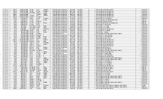 SOPETRAN 1500873 4368389 GUTIERREZ GARCIA JOSE FERNANDO 2005/03/01 TARJETA DE IDENTIDAD 1042706323 2012/04/26 SI SI 105761000124 E U MARCO FIDEL SUAREZ 3 COMPLETA
SOPETRAN 1500873 4368391 GUTIERREZ GARCIA DIDIER ASDRUBAL 1999/06/05 TARJETA DE IDENTIDAD 99060511680 2007/02/08 SI SI 105761000329 COLEGIO JOSE MARIA VILLA 8 COMPLETA
SOPETRAN 1501440 4370115 GUTIERREZ CESPEDES WILDER ALONSO 1998/11/05 TARJETA DE IDENTIDAD 98110564023 2007/08/23 SI SI 105761000329 COLEGIO JOSE MARIA VILLA 8 COMPLETA
SOPETRAN 1504454 4379149 GUTIERREZ DAMARIS ANDREA 1999/12/08 TARJETA DE IDENTIDAD 99120810134 2008/10/15 SI SI 105761000329 COLEGIO JOSE MARIA VILLA 7 COMPLETA
SOPETRAN 1506163 4384165 GUTIERREZ TORRES ANA CRISTINA 1999/05/07 TARJETA DE IDENTIDAD 1040350164 2009/02/04 SI SI 105761000329 COLEGIO JOSE MARIA VILLA 8 COMPLETA
SOPETRAN 1506163 4384166 GUTIERREZ TORRES SANTIAGO 1997/02/13 TARJETA DE IDENTIDAD 97021304186 2011/05/09 SI SI 105761000329 COLEGIO JOSE MARIA VILLA 10 COMPLETA
SOPETRAN 39050 110723 GUZMAN URIBE KAREN VALENTINA 2001/07/22 TARJETA DE IDENTIDAD 1001845537 2010/01/27 SI SI 205761000439 C. E. R. FILO GRANDE 5 COMPLETA
SOPETRAN 49961 141748 GUZMAN TILANO LEIDY YOHANA 2004/09/26 TARJETA DE IDENTIDAD 1021803378 2012/03/16 SI SI 105001002135 INST EDUC RAMON MUNERA LOPERA 3 MAÑANA
SOPETRAN 63680 180647 GUZMAN TILANO ALERSON 2003/07/28 TARJETA DE IDENTIDAD 1001845781 2010/08/23 SI SI 105042000546 E U LAURA HOYOS DE M 2 MAÑANA
SOPETRAN 64044 181689 GUZMAN TILANO SINDY JULIETH 1998/04/04 TARJETA DE IDENTIDAD 1007493064 2009/03/30 SI SI 105042000732 COLEGIO ARTURO VELASQUEZ ORTIZ 6 MAÑANA
SOPETRAN 64044 181690 GUZMAN TILANO ARLEY 2001/05/05 TARJETA DE IDENTIDAD 1007493085 2009/04/30 SI SI 205761000200 C. E. R. SAN NICOLAS 4 COMPLETA
SOPETRAN 23080 65017 HENAO CASTRILLON OSCAR DANIEL 2004/06/08 TARJETA DE IDENTIDAD 1094884054 2011/06/08 SI SI 205761000056 C. E. R. CORDOBA 2 COMPLETA
SOPETRAN 23080 65018 HENAO CASTRILLON WENDY NAYELI 2002/07/12 TARJETA DE IDENTIDAD 1094887967 2009/09/12 SI SI 205761000056 C. E. R. CORDOBA 5 COMPLETA
SOPETRAN 38715 109746 HENAO GONZALEZ JUAN GUILLERMO 1996/02/22 TARJETA DE IDENTIDAD 96022222667 2003/03/13 SI SI 105761000329 COLEGIO JOSE MARIA VILLA 11 COMPLETA
SOPETRAN 10384 29107 HERNANDEZ PEREZ JUAN JOSE 2003/05/21 TARJETA DE IDENTIDAD 1000444402 2010/09/08 SI SI 205761000480 C. E. R. LA MIRANDA 4 COMPLETA
SOPETRAN 28014 79289 HERNANDEZ QUICENO DEISY CAMILA 2004/02/03 TARJETA DE IDENTIDAD 1034916749 2011/02/16 SI SI 205501000133 I. E. LLANADAS 4 COMPLETA
SOPETRAN 28022 79313 HERNANDEZ MURIEL SANTIAGO 2006/02/09 REGISTRO CIVIL 1011591334 2006/03/27 SI SI 105761000299 ESCUELA NORMAL SUPERIOR SANTA TERESITA 1 COMPLETA
SOPETRAN 38700 109701 HERNANDEZ QUICENO MARIANA 1999/05/03 TARJETA DE IDENTIDAD 99050316536 2009/02/18 SI SI 205761000307 C. E. R. SANTA BARBARA 8 COMPLETA
SOPETRAN 38700 109702 HERNANDEZ QUICENO JHOINER JULIAN 2001/01/21 TARJETA DE IDENTIDAD 1000445849 2009/02/18 SI SI 205761000307 C. E. R. SANTA BARBARA 6 COMPLETA
SOPETRAN 38700 109703 HERNANDEZ QUICENO MARLON ELIGER 2002/06/17 TARJETA DE IDENTIDAD 1000441731 2010/11/24 SI SI 205761000536 E R LA ISLETA (UNIT) 5 COMPLETA
SOPETRAN 1505103 4381054 HERNANDEZ VELILLA LUIS HORACIO 1995/05/27 TARJETA DE IDENTIDAD 95052713782 2010/08/20 SI SI 105761000329 COLEGIO JOSE MARIA VILLA 10 COMPLETA
SOPETRAN 1505329 4381719 HERNANDEZ MIRANDA MARIA ISABEL 1999/06/15 TARJETA DE IDENTIDAD 99061510032 2006/09/21 SI SI 105761000329 COLEGIO JOSE MARIA VILLA 9 COMPLETA
SOPETRAN 8318 23330 HERRERA FRANCO JHON ALEXANDER 2004/10/21 TARJETA DE IDENTIDAD 1046476053 2011/11/23 SI SI 105761000124 E U MARCO FIDEL SUAREZ 3 COMPLETA
SOPETRAN 8318 23332 HERRERA FRANCO JUAN CAMILO 2000/01/10 TARJETA DE IDENTIDAD 1007104647 2011/02/07 SI SI 105761000329 COLEGIO JOSE MARIA VILLA 8 COMPLETA
SOPETRAN 8318 23335 HERRERA FRANCO MANUELA 2003/01/09 TARJETA DE IDENTIDAD 1002103386 2012/01/11 SI SI 105761000124 E U MARCO FIDEL SUAREZ 5 COMPLETA
SOPETRAN 9283 26087 HERRERA BEDOYA JUAN GABRIEL 2000/12/13 TARJETA DE IDENTIDAD 1007104546 2008/11/24 SI SI 205656000164 COLEGIO AGRICOLA 7 COMPLETA
SOPETRAN 9283 26088 HERRERA BEDOYA LINDA VANESSA 2006/03/23 REGISTRO CIVIL 1036336644 2012/09/28 SI SI 205656000181 E R TOMASA MENDEZ 1 COMPLETA
SOPETRAN 14694 41212 HERRERA ESCUDERO YAQUELINE 1997/11/14 TARJETA DE IDENTIDAD 97111417273 2011/11/23 SI SI 105761000299 ESCUELA NORMAL SUPERIOR SANTA TERESITA 9 COMPLETA
SOPETRAN 19948 56155 HERRERA URIBE VICTOR MANUEL 1996/11/16 TARJETA DE IDENTIDAD 96111626909 2006/11/02 SI SI 105761000329 COLEGIO JOSE MARIA VILLA 10 COMPLETA
SOPETRAN 26588 75268 HERRERA VEGA CARLOS MARIO 2006/01/06 REGISTRO CIVIL 1046476093 2006/01/19 SI SI 205761000102 I. E. R. MONTEGRANDE 2 COMPLETA
SOPETRAN 28732 81338 HERRERA ORTIZ YULIANA 1997/06/28 TARJETA DE IDENTIDAD 97062808970 2012/05/10 SI SI 205761000307 C. E. R. SANTA BARBARA 11 COMPLETA
SOPETRAN 29606 83774 HERRERA VILLA BRAYAN 1998/03/10 TARJETA DE IDENTIDAD 1000884110 2010/11/09 SI SI 105761000329 COLEGIO JOSE MARIA VILLA 10 COMPLETA
SOPETRAN 12584 35275 HIDALGO URIBE VICTOR MANUEL 1997/02/26 TARJETA DE IDENTIDAD 97022613220 2005/05/19 SI SI 105761000299 ESCUELA NORMAL SUPERIOR SANTA TERESITA 8 COMPLETA
SOPETRAN 12584 35276 HIDALGO URIBE SARA ALEJANDRA 1998/11/08 TARJETA DE IDENTIDAD 98110867697 2007/03/01 SI SI 105761000299 ESCUELA NORMAL SUPERIOR SANTA TERESITA 8 COMPLETA
SOPETRAN 12584 35277 HIDALGO URIBE MARIA EFIGENIA 2004/01/02 TARJETA DE IDENTIDAD 1011590083 2011/03/09 SI SI 205761000226 C. E. R. CHACHAFRUTO 2 COMPLETA
SOPETRAN 24252 68421 HIGUITA URIBE DIDIAN ANDRES 2000/07/05 TARJETA DE IDENTIDAD 1001845792 2008/07/22 SI SI 205761000528 C. E. R. FILO DEL MEDIO 3 COMPLETA
SOPETRAN 24252 68422 HIGUITA URIBE ANDERSON 2002/07/27 TARJETA DE IDENTIDAD 1002103338 2010/01/20 SI SI 205761000528 C. E. R. FILO DEL MEDIO 3 COMPLETA
SOPETRAN 1501124 4369161 HIGUITA BAENA YULIZA 1998/03/18 TARJETA DE IDENTIDAD 98031863376 2007/02/08 SI SI 105761000329 COLEGIO JOSE MARIA VILLA 9 COMPLETA
SOPETRAN 61795 175294 HINCAPIE RODRIGUEZ JUAN PABLO 2001/05/07 TARJETA DE IDENTIDAD 1007104868 2009/07/06 SI SI 105042000180 LICEO SAN LUIS GONZAGA 6 MAÑANA
SOPETRAN 61795 175296 HINCAPIE RODRIGUEZ MARIO ANDRES 2000/01/24 TARJETA DE IDENTIDAD 1000658931 2009/07/09 SI SI 105042000180 LICEO SAN LUIS GONZAGA 6 MAÑANA
SOPETRAN 18725 52697 HOLGUIN BENAVIDES CRISTIAN ANDRES 2000/11/14 TARJETA DE IDENTIDAD 1001034636 2008/09/16 SI SI 105045000393 I. E. ALFONSO LOPEZ 7 MAÑANA
SOPETRAN 2531151 7420427 HOLGUIN OLARTE ANGIE MICHELLE 2001/07/10 TARJETA DE IDENTIDAD 1000194286 2010/03/24 SI SI 105761000124 E U MARCO FIDEL SUAREZ 5 COMPLETA
SOPETRAN 21270 59927 HOYOS RUIZ JOHANA ANDREA 1997/05/06 TARJETA DE IDENTIDAD 97050615801 2011/04/06 SI SI 205761000277 C. E. R. LOS POMOS 5 COMPLETA
SOPETRAN 21270 59928 HOYOS RUIZ JOHAN ANDRES 1997/05/06 TARJETA DE IDENTIDAD 97050618262 2011/04/06 SI SI 205761000277 C. E. R. LOS POMOS 5 COMPLETA
SOPETRAN 24307 68590 HOYOS MENA MARIA CAMILA 2005/06/27 TARJETA DE IDENTIDAD 1039400090 2012/08/21 SI SI 105761000299 ESCUELA NORMAL SUPERIOR SANTA TERESITA 2 COMPLETA
SOPETRAN 24307 68591 HOYOS MENA MARIA JIMENA 2002/08/12 TARJETA DE IDENTIDAD 1000105167 2011/06/15 SI SI 105761000299 ESCUELA NORMAL SUPERIOR SANTA TERESITA 5 COMPLETA
SOPETRAN 50590 143509 HOYOS RAMIREZ MARIANA 1996/06/03 TARJETA DE IDENTIDAD 96060324015 2010/08/06 SI SI 205761000030 I. E. R. EL RODEO 8 COMPLETA
SOPETRAN 50590 143510 HOYOS RAMIREZ VALENTINA 1997/10/27 TARJETA DE IDENTIDAD 97102719755 2012/09/25 SI SI 205761000030 I. E. R. EL RODEO 8 COMPLETA
SOPETRAN 50590 143511 HOYOS RAMIREZ KARLA ANDREA 1995/06/01 TARJETA DE IDENTIDAD 95060126454 2010/08/06 SI SI 105761000299 ESCUELA NORMAL SUPERIOR SANTA TERESITA 10 COMPLETA
SOPETRAN 57006 161750 HOYOS RAMIREZ PAULINA 2002/08/18 TARJETA DE IDENTIDAD 1001845666 2010/10/06 SI SI 205761000030 I. E. R. EL RODEO 5 COMPLETA
SOPETRAN 58081 164806 HOYOS GIRALDO ANGIE ESTEFANIA 2000/05/26 TARJETA DE IDENTIDAD 1001845904 2007/05/31 SI SI 105001025771 INST EDUC JOAQUIN VALLEJO ARBELAEZ - SEDE PRINCIPAL 8 TARDE
SOPETRAN 58081 164808 HOYOS GIRALDO SARA MELISA 2003/03/24 TARJETA DE IDENTIDAD 1001845716 2010/04/14 SI SI 105001025771 INST EDUC JOAQUIN VALLEJO ARBELAEZ - SEDE PRINCIPAL 5 MAÑANA
SOPETRAN 1504285 4378671 HOYOS RUIZ CARLOS MARIO 2004/04/13 TARJETA DE IDENTIDAD 1025881185 2011/04/27 SI SI 105761000124 E U MARCO FIDEL SUAREZ 4 COMPLETA
 
