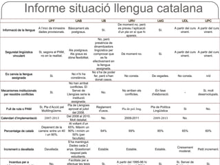 Informe situació llengua catalana 