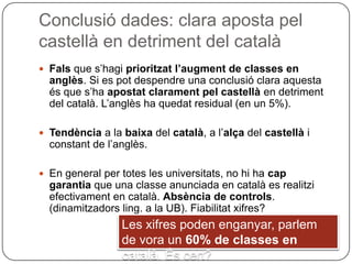 Conclusió dades: clara aposta pel castellà en detriment del català Fals  que s’hagi  prioritzat l’augment de classes en anglès . Si es pot despendre una conclusió clara aquesta és que s’ha  apostat clarament pel castellà  en detriment del català. L’anglès ha quedat residual (en un 5%). Tendència  a la  baixa  del  català , a l’ alça  del  castellà  i constant de l’anglès. En general per totes les universitats, no hi ha  cap garantia  que una classe anunciada en català es realitzi efectivament en català.  Absència de controls . (dinamitzadors ling. a la UB). Fiabilitat xifres? Les xifres poden enganyar, parlem de vora un  60% de classes en català . És cert? 