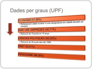 Dades per graus (UPF) 