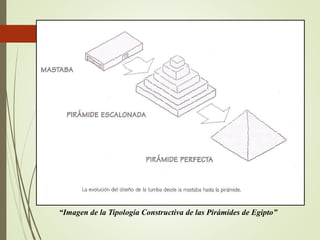 “Imagen de la Tipología Constructiva de las Pirámides de Egipto”
 