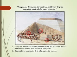 “Imagen que demuestra el traslado de los bloques de gran
magnitud, siguiendo los pasos expuestos”
1
2
3
1. Grupo de obreros necesarios para el traslado del bloque de piedra.
2. El trineo de madera para facilitar el transporte.
3. Trabajadores encargados de la lubricación del camino.
 