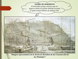 “Imagen representativa de la Teoría de Heródoto de las Construcción de
las Pirámides”
TEORÍA DE HERÓDOTO
El historiador griego concluyo que los
egipcios subían las piedras labradas de grada
en grada usando tablones de madera corta.
 