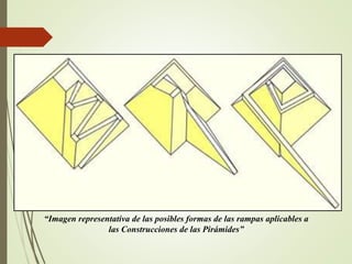 “Imagen representativa de las posibles formas de las rampas aplicables a
las Construcciones de las Pirámides”
 