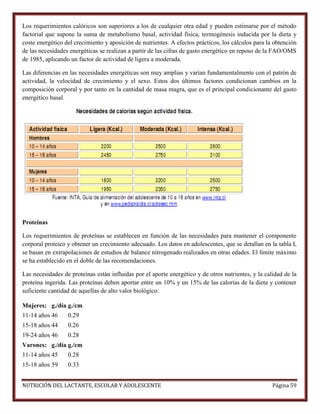 Los requerimientos calóricos son superiores a los de cualquier otra edad y pueden estimarse por el método
factorial que supone la suma de metabolismo basal, actividad física, termogénesis inducida por la dieta y
coste energético del crecimiento y aposición de nutrientes. A efectos prácticos, los cálculos para la obtención
de las necesidades energéticas se realizan a partir de las cifras de gasto energético en reposo de la FAO/OMS
de 1985, aplicando un factor de actividad de ligera a moderada.
Las diferencias en las necesidades energéticas son muy amplias y varían fundamentalmente con el patrón de
actividad, la velocidad de crecimiento y el sexo. Estos dos últimos factores condicionan cambios en la
composición corporal y por tanto en la cantidad de masa magra, que es el principal condicionante del gasto
energético basal.

Proteínas
Los requerimientos de proteínas se establecen en función de las necesidades para mantener el componente
corporal proteico y obtener un crecimiento adecuado. Los datos en adolescentes, que se detallan en la tabla I,
se basan en extrapolaciones de estudios de balance nitrogenado realizados en otras edades. El límite máximo
se ha establecido en el doble de las recomendaciones.
Las necesidades de proteínas están influidas por el aporte energético y de otros nutrientes, y la calidad de la
proteína ingerida. Las proteínas deben aportar entre un 10% y un 15% de las calorías de la dieta y contener
suficiente cantidad de aquellas de alto valor biológico.
Mujeres: g./día g./cm
11-14 años 46

0.29

15-18 años 44

0.26

19-24 años 46

0.28

Varones: g./día g./cm
11-14 años 45

0.28

15-18 años 59

0.33

NUTRICIÓN DEL LACTANTE, ESCOLAR Y ADOLESCENTE

Página 59

 