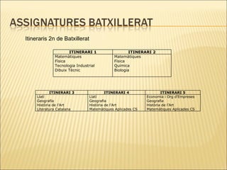 Itineraris 2n de Batxillerat ITINERARI 1 ITINERARI 2 Matemàtiques  Física  Tecnologia Industrial  Dibuix Tècnic  Matemàtiques  Física  Química  Biologia  ITINERARI 3 ITINERARI 4 ITINERARI 5 Llatí  Geografia  Història de l’Art Literatura Catalana  Llatí Geografia Història de l’Art Matemàtiques Aplicades CS  Economia i Org d’Empreses Geografia Història de l’Art Matemàtiques Aplicades CS 