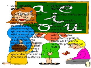 • DE INTERACCIÓN                 • DE PLANEACIÓN
  EDUCATIVA                        PEDAGÓGICA
  Énfasis: Niños y niñas de 9      Énfasis: Niños y niñas de 4 a
  meses a 5 años                   7 años
  Brindar al estudiante            Iniciar la planeación,
  elementos teóricos y             ejecución y evaluación de
  prácticos que le permitan        intervenciones académicas
  proponer y realizar              en el aula, estableciendo su
  asertivamente, sencillas         relación con el PEI
  actividades que propendan        institucional y los
  por el desarrollo de hábitos     lineamientos y políticas
  de autonomía, tanto              actuales de Educación
  individuales, como sociales,     Preescolar propuestos por
  en niños y niñas de edad         el MEN.
  preescolar, tendientes a
  favorecer el proceso de
  independencia del niño en su
  dimensión socio-afectiva.
 