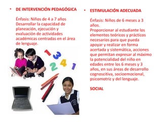 •   DE INTERVENCIÓN PEDAGÓGICA        •   ESTIMULACIÓN ADECUADA
    Énfasis: Niños de 4 a 7 años          Énfasis: Niños de 6 meses a 3
    Desarrollar la capacidad de           años.
    planeación, ejecución y               Proporcionar al estudiante los
    evaluación de actividades             elementos teóricos y prácticos
    académicas centradas en el área       necesarios para que pueda
    de lenguaje.                          apoyar y realizar en forma
                                          acertada y sistemática, acciones
                                          que permitan expresar al máximo
                                          la potencialidad del niño en
                                          edades entre los 6 meses y 3
                                          años, en sus áreas de desarrollo
                                          cognoscitiva, socioemocional,
                                          psicomotriz y del lenguaje.

                                          SOCIAL
 