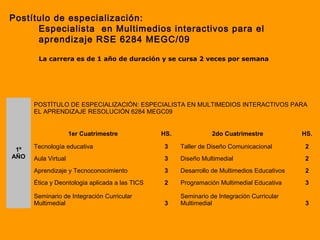 Postítulo de especialización:
Especialista en Multimedios interactivos para el
aprendizaje RSE 6284 MEGC/09
La carrera es de 1 año de duración y se cursa 2 veces por semana
1º
AÑO
POSTÍTULO DE ESPECIALIZACIÓN: ESPECIALISTA EN MULTIMEDIOS INTERACTIVOS PARA
EL APRENDIZAJE RESOLUCIÓN 6284 MEGC09
1er Cuatrimestre HS. 2do Cuatrimestre HS.
Tecnología educativa 3 Taller de Diseño Comunicacional 2
Aula Virtual 3 Diseño Multimedial 2
Aprendizaje y Tecnoconocimiento 3 Desarrollo de Multimedios Educativos 2
Ética y Deontologia aplicada a las TICS 2 Programación Multimedial Educativa 3
Seminario de Integración Curricular
Multimedial 3
Seminario de Integración Curricular
Multimedial 3
 