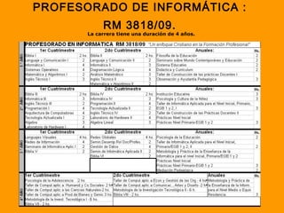 PROFESORADO DE INFORMÁTICA :
RM 3818/09.
La carrera tiene una duración de 4 años.
 
