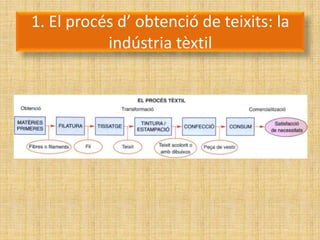 1. El procés d’ obtenció de teixits: la
           indústria tèxtil
 