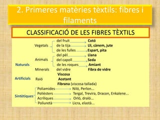 2. Primeres matèries tèxtils: fibres i
              filaments
       CLASSIFICACIÓ DE LES FIBRES TÈXTILS
                        del fruit             Cotó
            Vegetals    de la tija            Lli, cànem, jute
                        de les fulles         Espart, pita
                        del pèl               Llana
            Animals     del capoll            Seda
Naturals                de les roques         Amiant
            Minerals    del vidre             Fibra de vidre
                         Viscosa
Artificials Raió         Acetant
                        Fibrana (viscosa tallada)
             Poliamides            Niló, Perlon...
             Polièsters             Tergal, Trevira, Dracon, Enkalene...
Sintètiques
             Acríliques             Orló, draló...
              Poliuretà            Licra, elastà...
 