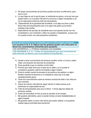 i) No tengo conocimientos de primeros auxilios los llevo a enfermería, para
         que lo cure.
      j) Lo que hago es ver lo que le paso, si realmente es grave y si es así veo que
         puedo hacer y si no puedo intervenir le comunico a algún compañero y sin
         no es nada grave entonces trato de tranquilizarlo.
      k) Dependiendo de la gravedad del accidente, si es algo muy leve y ellos
         lloran trato de tranquilizarlos pero si es algo más grave ya se toman
         medidas más fuertes.
      l) Dependiendo de qué tipo de accidente sea si son graves acudo con mis
         compañeros o con el director y ellos me ayudan a trasladarlos, aunque eso
         no sucede mucho, son solo pequeños accidentes.



Que le gustaría hacer en los momentos que los niños tengan accidentes:
Los usuarios A, B, C, K: Dijeron que les gustaría ayudar a los niños pero no
tienen los conocimientos suficientes para ayudarlos.
LOS USUARIOS D, I, J: Prefieren trasladarlo a los hospitales
LOS USUARIOS G, F, H, I: Tratan de tranquilizarlos por que al momento de
estar llorando se alteran y por eso prefieren tranquilizarlos.

2.-
      A. Ayudar y tener conocimiento de primeros auxilios, tomar un curso y saber
         mejor una situación de este tipo de accidentes.
      B. Pues ayudarle a que no sientan mucho dolor.
      C. Primero que nada vería que si fuera de mi salón y si no puede el
         compañero ayudarlo y llamar al hospital a algún médico.
      D. Pues la verdad cuando la escuela no encuentra a los padres o a algún
         familiar nosotros lo llevamos a un hospital en caso que si es algo
         verdaderamente grave.
      E. Tener los conocimientos sobre la manera correcta de tratar a los niños en
         ese momento.
      F. Actuar de manera más fácil de seguir dando mi clase porque ya la
         enfermera es responsable de eso.
      G. Trato de tranquilizarlos para que no lloren. Y tomar algunas clases de
         primeros auxilios.
      H. Tratar de tranquilizar al niño ya que se asustan al ver sangre.
      I. Me gustaría atenderlos, para no perder tiempo al estar trasladándolos en
         algún hospital.
      J. Me gustaría saber un poco más sobre que puedo realizar y me gustaría
         realizar alguna actividad para prevenirlo.
 