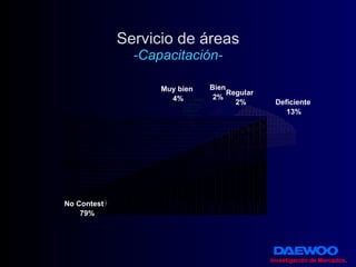 Servicio de áreas -Capacitación- Investigación de Mercados . 