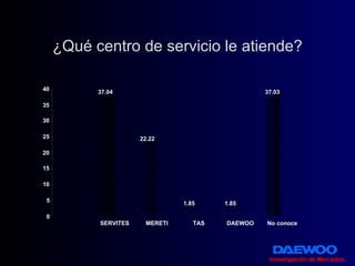 ¿Qué centro de servicio le atiende? Investigación de Mercados . 