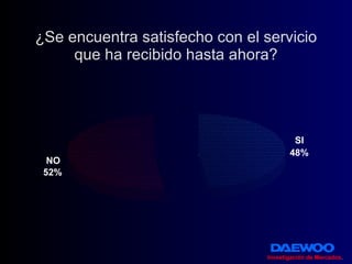 ¿Se encuentra satisfecho con el servicio que ha recibido hasta ahora? Investigación de Mercados . 