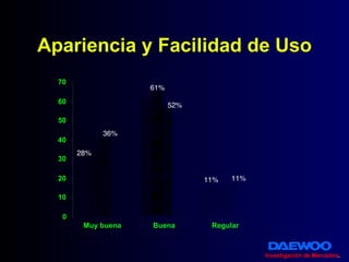 Apariencia y Facilidad de Uso Investigación de Mercados . 