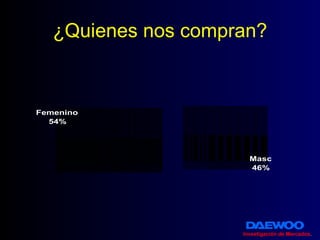 ¿Quienes nos compran? Investigación de Mercados . 