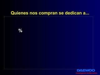 Quienes nos compran se dedican a... Investigación de Mercados . % 