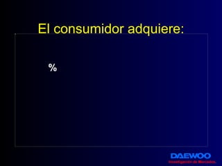 El consumidor adquiere: Investigación de Mercados . % 