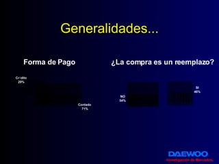 Generalidades... Forma de Pago ¿La compra es un reemplazo? Investigación de Mercados . 
