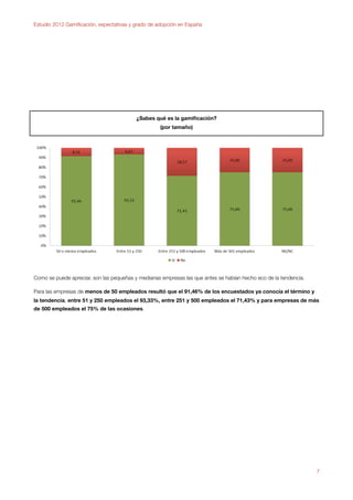 Estudio 2012 Gamiﬁcación, expectativas y grado de adopción en España




                                          ¿Sabes qué es la gamiﬁcación?
                                                   (por tamaño)




Como se puede apreciar, son las pequeñas y medianas empresas las que antes se habían hecho eco de la tendencia.

Para las empresas de menos de 50 empleados resultó que el 91,46% de los encuestados ya conocía el término y
la tendencia, entre 51 y 250 empleados el 93,33%, entre 251 y 500 empleados el 71,43% y para empresas de más
de 500 empleados el 75% de las ocasiones.




                                                                                                                  7
 