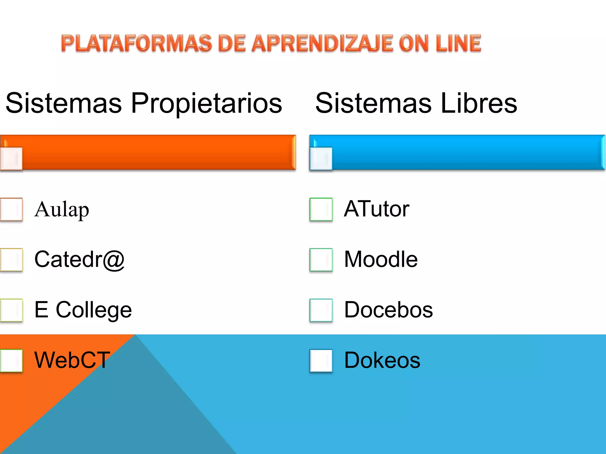 Sistemas Propietarios
Aulap
Catedr@
E College
WebCT
Sistemas Libres
ATutor
Moodle
Docebos
Dokeos
 